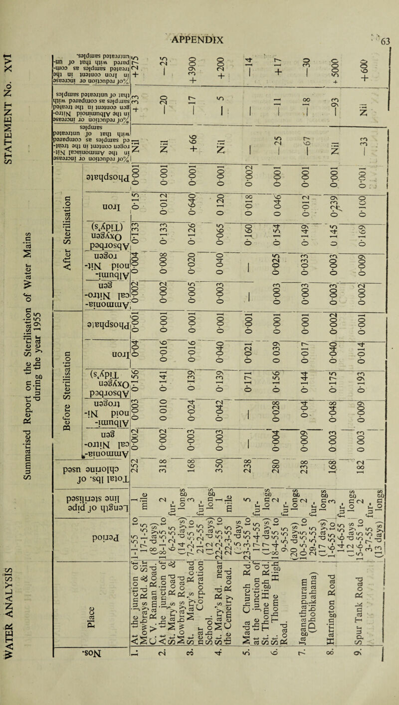 ;> o £ H Z W S tq H < H C/3 X/3 EHH co J <C Z < P$ e < •saiduiBS p3}B3Jiun -tin jo }Bqj ipiM pajBd -4103 SB S3[dUIBS P3JB3JJ 34} UI JU3JU0D UOJ[ UI 3SB3J3UI JO noipnpsj JO% qjrM pajBduioo sb S3[duiBS P3JB3JJ 3qi UI JU3JU03 U3§ OJi!N[ pioiniunqjv 94} ui 3SB3J3UI jo uoipnpgj jo% S3[duiBS P3JB3JJUU JO JBip C/> a -• **“< cd 2 <3 •*-» cd £ <*h O a o <n £ a 2} tg *-< C cd <D <D C/3 CD cd 43 43 ’*■» h-» 00 c a o*C +-§ o Oh <D & 3a <d C/3 >• 5h cd P C/3 qipw 4M iBDBtuouuuy 341 ui 3SB3J3UI io UOipnp3J JO% 0 o •-H H-» cd C/5 a CO 5-1 CD g o • I—I H—> cd C/D (D H-» CO CD 5—1 £ (D PQ (s/P!l) uaSAxo pgqjosqy uaSoj qiM piou -jnqiv U3§ -01*1** \TSO -muoaiury UOJJ (s/P!X uagAxo p3qjosqy usSoa* -i** PT°u -iuinqiv U9§ -ojpm p?o 6--e iuommy pssn ouuopp jo *sqt lejoi 40 r-» CN + —25 APPENDIX 0 0 0 0 OV CN co 1 . 4- j ■ l ' r -H 1 /.I + 0 CO 1 0 0 0 40 -f VO 4 009+ 4 33 0 <N r- 40 1 i t 1 “ 00 - . CO Ov 1 z • H Z 1 • t-H Z VO VO + z. , 40 cs 1 VD 1 • CO co 1 ; § O i 0 0 0 O O O 0 0 0 0-002 0 0 0 O O O g 0 O O ; } */) H—( O 0012 0*640 [ li 0 120 I 0 018 1 1 0 046 CN 1 ’ '< O O * ON CO <X O 0 O O CO co VO 40 O rf <3\ 40 ov CO CO CN VO VO 40 rf N- ' VO • H T—1 O 1—<v r—1 f 4 •o 1 O O O 0 O O O 0 00 O O 40 CO co On 0 O CN 3T CN CO O O 10 O O 0 1 O O O O 0 O O 0 J. O O O O (N CN 40 CO CO CO CO CN O O O O O 0 O O O O O O 1 O 0 O O .O O O O , 1 O 0 O O r—H •o O r ■ ^ O 1—H O 0 O 0 <N O O 0 O O O 0 O 0 O O 0 O O O 0 O 0 O O 3T VO VO O y—4 ON r- O Tf 0 3f CN CO Tfr 0 0 0 O O O 0 O 0 0 O O O O O O 0 VO r-H ov OV t-H VO 40 co 40 3f CO CO r- 40 r- ON T—H i-H M i-H rH 0 O 0 O 0 O O 0 O CO O 3}- CN 00 N 00 On 0 1—< CN N- CN O O 0 0 O O O O O O l O O O- 0 0 O O CN CN co CO Tj- ov CO co 0 O O O O 0 0 O 0 O O O 1 O 0 0 O 0 O O O O 0 0 O CN OO 00 O 00 O 00 OO CN 40 t—H VO 40 CO OO co VO OO CN CO ir-H CO CN CN CN 1—4 r-H p9SI|U9}S 9UTJ sdtd jo qjSusi pousd (D CD cd CD 33 CN s o *9 >>40 00 r_i cd 40 ^ 1 3 1 1 p- ,— CZ3 C/5 00 00 G CO . G i o i o a*- 40 a C/3 00 £ o i — 3 C4-1 o CO ^ cd o a pl.B a cd £ o 40 g1- <N ^ T wo 33 cd o 40 40 1 CN 1 CN 5^ cd </5 JO cd <D gPS r-j 4-> O ^ CD c 33 i's* 0 o 03 v> £ t? cd^ /< . o <2U< roS re CD 43 S3 O H—< cd 5-h o Oh 5-h o U 2 ^ 40 Cd 40 uo 33 40 < I CO CN CN ' i™h 1 CN -—'CN CN CN a 40 33 40 40 CO .' 1 1 '—-m CN 40 a 40 '!?, 40 1 Cd 40 3*3 40 1 T^ ' 7? ^Ooo cz> in 00 00 to g CN , C co , J3 CN a 4° ^ o ,3S —1 < £ i I 5® 40 O'I/O 40 C3 ^ o >/o ^ Z _ . . «v> 40 t Hi 40 I O 1 ^ CNOCN OO bD i§ <2; 4^ >» 40 cd tX-O CO ^ 5-h cd CD J3 33 P4 C/3 33 cd o pp >> 5-h 5-i cd O O CD +-> 00 UI CJ B CD . (D J3 33 Pi *§ 5h P 43 u cd 33 cd Ch-h O 60 P<-~ §43^ 2 00 CD e o 43 H . 33 cd O Cd 00 00 Ph E cd 5-1 P cd G cd 43 cd <D 43 <D •a o 43 H 'B o cd 43 c n cd O to G 33 cd O P4 G O '+-> to G • »-< 5-, cd E 33 cd O P< 44 G cd H 5-h P Oh OO