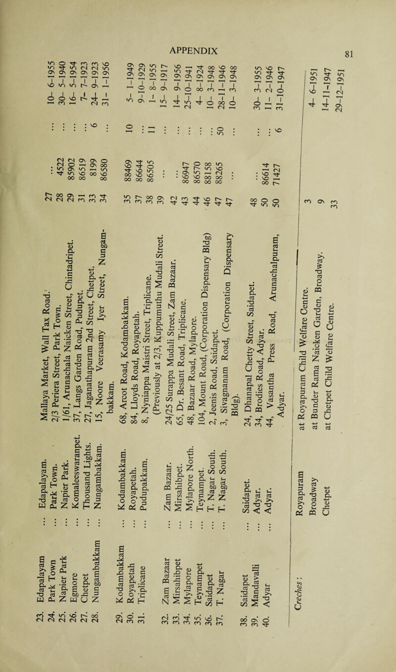 in «n O in cn <N cn <N vo in On tH ON <N ON in in ON vo id- oo vo oo ON ON ON T-H ON ON T-H ON \J Ch r—< ON in On ON <N ON ■st- ON Tt- ON Tf- ON 1 7 1 7 1 1 i 1 I T-H T-H r-H r-H t—H r-H VO in in r-- ON T-H i i—H o OO 1 ON 1 ON 1 o 1 oo 1 cn 1 l cn 4 H 30- 16- i r- 24- 1 cn 1 in *—H 1 On I T-H 1 in 1 M- 7 in 1 rf 1 o T—H 1 oo 1 o T-H (N CM r-H • • : • • • • • vo • • o • • £ J • • • • • • • 50 • • • m vo *0 Tf Tf ON ON ON T 7 7 cn <n o o cn ro : no (N M ON C\ O fN O >h ON oo •n on ^ m in Tf in NO OO NO oo oo oo <3n IT) )£ Tt © 't no in OO NO NO oo oo oo O OO to \l- n in no ON »0 r-< CN NO NO OO oo OO OO oo oo OO ON rH m Tf *N 04 04 cn cn cn ICi 2? n ro *o k <n cn cn cn ^ -rt -rj- t}- r-- NO r-H OO |> oo O O 1- in in a • H-» 4) cd bJ) 4) 4) Oh a 5h +-‘ • rH *-< J3 on to Z •H cd H—» 33 • a - Id TJ * l*H T3 Cd ° • « % X O Cd Lh H H _H 44 3 c3 C •v H-H -H-> (D 4) S 44 H i_, -h-* cd 00 s 2 >>■§ cd W 03 Pi cd £7 << 04 43 u rv -<-> h-> (U 4) rv 2 W h-> Tj 00 ^ fl * 4> 44 Td o cd *S o £ * 3 § a -o •g « g O 03 05 d W> < § __T H-) +-> a> 4) 4) 43 jbi U OT 4> ft 4> 5h >N 00 T) e 04 a cd 5h 3 Jn a cd 05 cd Sh 4) <D £> 43 cd a cd OX) NO r- CO <u Oh a cd 5h cd £ O -3 % a 8 & ojj (-2 ^ Z M *—> cd r\ r. t-O o- <n 04 r-H 05 a cd 44 44 cd rO a cd 3d O •V 33 Cd O 04 h-> O O 5h < 43 cd 4-> 4> a cd O p4 cn TD cd O Ptf 05 T3 JO O CD a 5 cd ^ .a =s 'Hh t+3 •a 2 h a fN ^ « g< a & £ ^ • fH •'n CO Uh a3 cti N o3 CQ a o3 N <u <D 5-1 00 til) T3 « JO 5-h o3 05 c <D D, 05 OO rj- NO OO 05 < t—I o3 5 o3 a 6 • T-H a £ C\ oo <N -»-» 03 05 33 O •T-H > <D 5-i Ph o3 33 S oi Oh a o3 5-i 33 00 in <N 4) 33 oj O 333 <U .& O i C3 H in T3 o3 O P4 >t-» a o3 05 <3> PP 5-h Q T3 o3 O P^ 5-h o3 o3 N o3 P3 in oo vo ^r a o • f-H H-> o3 Vh O a vh a> O 33 0 Oj W -T3 • i—( rrt CNj M M ° -a o3 - o 33 pc^ 33 J-s - £ o dn <N Jo Vh o3 05 g g- 33 O •1-H H—* o3 in O 33 5-h o U *o o3 O P3J <u 33 o3 X3 • T-H o3 00 <D <D 5-h 5-h o3 00 >» ^ T3 _i_i ~ P4 <L) hC3 u o3 33 o3 33 OX) • -3h T3 w 3 C\ co ns o3 o P 05 o3 <U g I 2 Q pq «“N *\ it Tf <N CO a 03 t-i 33 a 13 ^3 O oj 33 33 5-h < T3 oj O C* 05 05 <D 5-h Ph 5-1 ^ 03 <Z3 Pi D ^ 4> Vh <D CU •a s oj O a SP hS hJ ^ M oj nd ^3 e a a j3 g, i oj O IS H 'S M oj 05 33 O ^3 oj ox) a 33 cd 4Z . a Eh 4J ^ 43 cd Cj <L> cc5 rt 44 a -o -2 44 N 4D 53 9 cd cd 333 5-h o tC 43 J3 O Cj nd O ^ 'O oj 05 5h N S S 5-h o a oj —i Jn 3 . O P< b rj oj 5-h Cj Oj OX) bX) oj oj Z (D H H H <u CO oj oj 12 >> ^ CO < < a oj J^ _ oj .O 33 ^ S T?5 d h 5h cj ~ <d 33 4> *53 — 03 f S' 6 - T3 cj ®» OX) 43 2 W Oh Z pq O Z <D 5-h o a oj r±4 ^3 oj ai a o 03 £< OJ) 43 oj oj 3Z 4Z oj 43 a oj 3d O o ^ PP <D 33 oj o <o 33 7 33 >5 33 • iH f-H H 5-h Oj Oj N oj PQ a cO N <u Oh -O 43 oj 03 5-i 2 Hh 5-h ossa S' g §• “ oj Oj S3 TO dr 4> S'1! z h>; H H -M ^ <u > Oh £ a ”2 d3 C •o ^ oj M CO 2 5-i oj >» nd < <n rf «n no t-. oo <N (N (N (N M (N OV O ^ (N cn cn (N f) ^ in in n co cn co cn cn cn 81 —H _ *n rt in on on on I vo 4 4 CM Os <N cn on cn cn <u 5-h H-> 33 <D o <D I I cj ^3 oj O 5h PQ CN c <U T3 S o <L> 5-h H-> 33 <U o <L> 5-h Oj 43 H-H 33 a • 05 5-h Oj Oj > -S' „< Tf u a Cj 5h 33 33 oj O P4 33 (D 4^ c^{ O C3 • rH r—H oj <D g dd a *g Cj t-33 ca u <D 5^ T3 Ph 33 <u 33 43 PQ O cj c3 oj a oj 5-i 33 Cj £ 2^ ’p o o 5-h <D Oh 4-» 4) -O pa pq u OO ON O cn cn d- 05 *«: o s-. u
