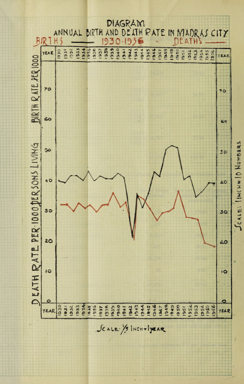 DIAGRAM aNKUAL MiTTH m DEATH I?ATE IN NTA -- I93CM!>;6 - DEATH cur £ <no <?* ^ d> as to f o -~ *a & < ^ vs fw ^5 /f, o Ck Q — n| ^ ^ O <j yeAc rO *$ A m •/» {/s ^ In ^-p1 -■■■ IIM *-|*i—r-r~ J-~-n , , M—,,„i.Wi, ... . min . >i, »i. n <tf o » 3- «S«£? 2 ia «£ < ■ <uj & <y\ q $) 1BAZ Jc ^LE_:y4 lNCK**lytAf^ /