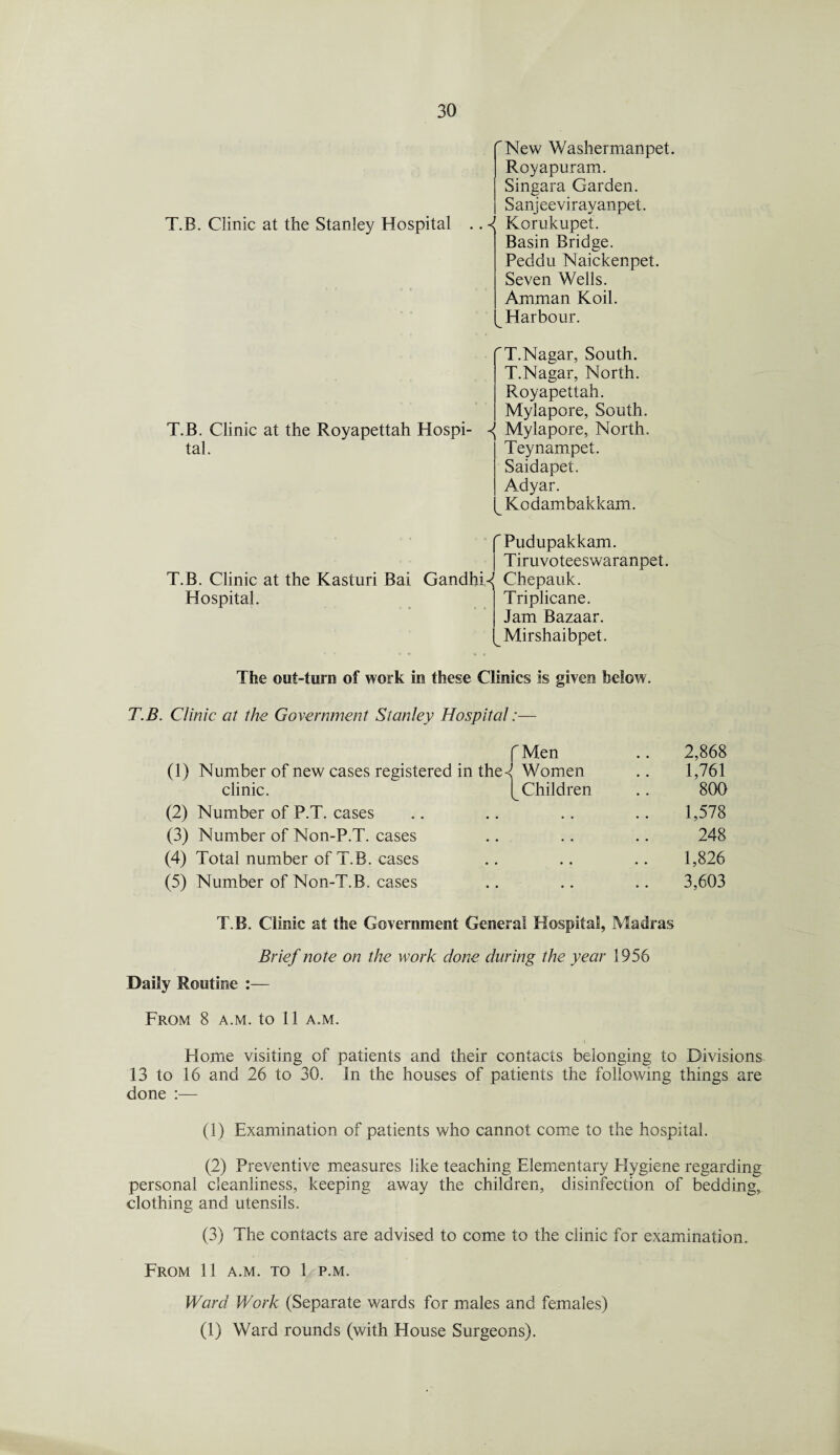 T.B. Clinic at the Stanley Hospital New Washerman pet. Royapuram. Singara Garden. Sanjeevirayanpet. Korukupet. Basin Bridge. Peddu Naickenpet. Seven Wells. Amman Koil. Harbour. T.B. Clinic at the Royapettah Hospi¬ tal. T.Nagar, South. T.Nagar, North. Royapettah. Mylapore, South. Mylapore, North. Teynampet. Saidapet. Adyar. Kodambakkam. T.B. Clinic at the Kasturi Bai Hospital. Pudupakkam. Tiruvoteeswaranpet. Gandhi ^ Chepauk. Triplicane. Jam Bazaar. Mirshaibpet. The out-turn of work in these Clinics is given below. T.B. Clinic at the Government Stanley Hospital:— Men 2,868 (1) Number of new cases registered in the-< Women 1,761 clinic. Children 800 (2) Number of P.T. cases • . 1,578 (3) Number of Non-P.T. cases • • 248 (4) Total number of T.B. cases • • 1,826 (5) Number of Non-T.B. cases • • 3,603 T.B. Clinic at the Government General Hospital, Madras Brief note on the work done during the year 1956 Daily Routine :— From 8 a.m. to 11 a.m. Home visiting of patients and their contacts belonging to Divisions 13 to 16 and 26 to 30. In the houses of patients the following things are done :— (1) Examination of patients who cannot come to the hospital. (2) Preventive measures like teaching Elementary Plygiene regarding personal cleanliness, keeping away the children, disinfection of bedding, clothing and utensils. (3) The contacts are advised to come to the clinic for examination. From 11 a.m. to 1 p.m. Ward Work (Separate wards for males and females) (1) Ward rounds (with House Surgeons).