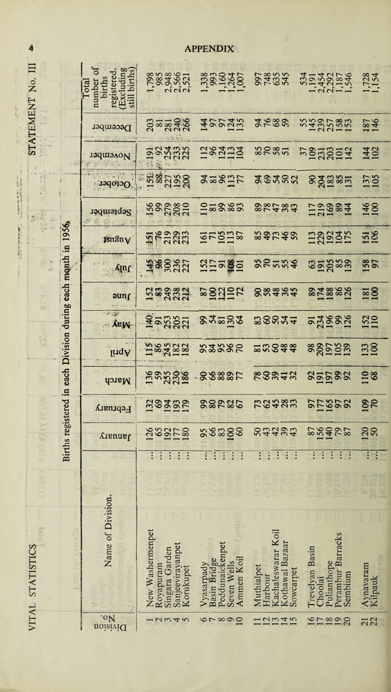 o X Z ft s ft < H c/a *? t K * * j i 6. 2v ? ■*£■„• > iS,aj O <u (-H <D -t-» (/» '5b QJ f-i 1/2 G3 « Total number of births registered. (Excluding still births) OO OO OO VO 1—1 ON OO Tt 'O C4 r- ON ON *^2 ITk «\ #s r\ 2-h (N<N(N oo m o h- CO ON VO VO O CO ON »—• CN O •N *\ #\ •» O OO uo uo ONTj-ro-O- On t~- VD vcn nf r-H tj- cn r- vo nONinONOONf >OrHTf (Nr-tn r\ rs i\ r\ r-H CN CN 1—1 r-H 1.728 1,154 J3qiU303(3 ro r—♦ C3 ao O oo oo .tj- ao <N rs <N CM t *f Tj- in Tf uo ■ST ON On CN co Tf VOOO ON ON l VO *CN in m on r- oo m m nf m cn in in r—l CN CN r-H i—l r- vo oo n- r-H r-H ^u - - -■ J3quiOAO]q « - ' ■ ' < 2 rH(N| Nj-mT) 02 0N*nmn —* (N (N <N v, •• • r*-f- * . “yt.. <> ^ - CNVOTfcorJ- — On CN r-H O ▼-H r-H i—H r-H » i mooo-H oct cn vn t-r ON rH cn T—H CN cnocnoon- r-H CN CN H rH Tt CN n- o pH H ■ V ; • -• i s- -■ . <•«* r v . . i,., jaqopo 1 • it »■' * { o'i- 1 * • t.j S5 cN on O 1 <N i—t cS TT r-H VO CO IN- ON OO ON r-H Tt* ON Tj- o CN on no cn >n cn O^fcnlOrH on O oo oo cn CN ^H rH r- m cn o r-H rH t jqquig^dos NO ON ON OO o in on o -h rr* ■ <N (N <N f O —• ON NO CO r-H OO ON OO On On oo (t. oo cn oo r^- tj- cn rfr h- On On On 2f r-H -H VO OO Tt r-H CN r-H r-H vo O n- o rH r-H jsnSny l-.;• no On On co ^ —1 cm co (N <n CS - r-Hr-HirvCOr vo r-r o ^h oo v—H ^H r—H •O On cn vo On oorr t^-rt in cn on cn rfr »n rnCNONOfr r-H CN r—1 r-H r-H rrH VO in o rrH r-H :'r 1 ’■ -r-.T^ ^p»f lOVOQNOr- as o g m roCMCN >.. •■■; ' CNC'rHOOrH •OrH ON QO cn O •—i vn vo on cn in N- ^ <n*noN vo On O OO cn r-H CN — oo r-r m on 9unr j- - .• - rsj m on oo <N. >o op tj- m -k r-H CN (N (N r- O CN O CN OO O C'-l rH r-H r-H r—H O oo oo vo in On vn Tf cn rt ON Tf 00 vo VO oo r-r- oo oo cn H O OO O ^H ^H ' AvWr . ' - ■1: Vf O rH n io ■- . _ Tt 05. .vn o <N r-H s CN CN CN On NT r-H o H On oo co vo T—H cn O O Tt r-H oo vo «n »n G- r-H rf vo On vo On cn On ON CN CN r-H r-H / CN O in r-H •V • v*A l!JdV NO •/a CN CN '• OO G OO OO r-H (NrHiH uvct VNVO O on oo on on r- r-H cn o oo oo oo m vo ^ Tf oo On i*— *n on On O On O cn CN r-H r—l r-H cn o cn o rH rH ipjnj\[ VO On *0 C5 NO nvNtncnoo ▼H CN CN rH OvooooNr- * On VO oo oo r- } oo O On r-H vo cn if cn CN r-H fn. on CN On Oi On On ON r-H r-H O oo rH VO Xmnjqaj CN ON Tj* CO On CO no On on r— 1—» r—1 r—♦ t-H On o On cn r^* ON OO OO VO m cn icn oo cn r- vo cn cn f c-. in fr- cn Os I- VO On On r—4 r-H On O O no uo CN t— O in'OcoOO On VO OO O VO O cn <N on m C vo O On t 5 Q Ajnnunf CN 'w CJa C G<j 4 r-H r—( i—H V) Nj \T ^ • NJ r-H r-H or? O i—i H c/a i—i H < H oo < E- a o • i—» C/5 • rH > • i-H Q ft o <D S G £ 'ON UOISIAIQ <D ft G 0) S-h 0) rG C/2 G G to xs s-h d> ft G G G G P~>h-> go s a Oh £ O Si C3 G <1> 3 ^ o.S (Zi pcj 00 00 £ <u <D ft G (U <u Pn , TJG O’ g/n g; &PQ g! G G 52.5 G3 SJ. «2 ^ ,Pn G <u w o O H*H ^ G <L> G G <U G I> <D o l-H G Vh G £ GO CD lJ ^ \u ^ > PQ ft XS1 < <D ft*H G 2 'G O G “•So 2 u G G N G ft 13 £ G G 0) ft l-H G G G3 O £ O Xfl o C/5 o3 m G Cu • —i Pn G 1—H r—H <0 o > o g -G hU C/2 G4 O G Jh 1-h G a« .g s e ? ■if G _ s ^ (L) u ft ft c/a G • T*“< . _ G H rH(Nn^«n vor' ooovD (Nro’t ^ vo c— oo on o rH r—H r-H r-H (N c3 k> 5 G G G ft ^G3 < « CN CN CN