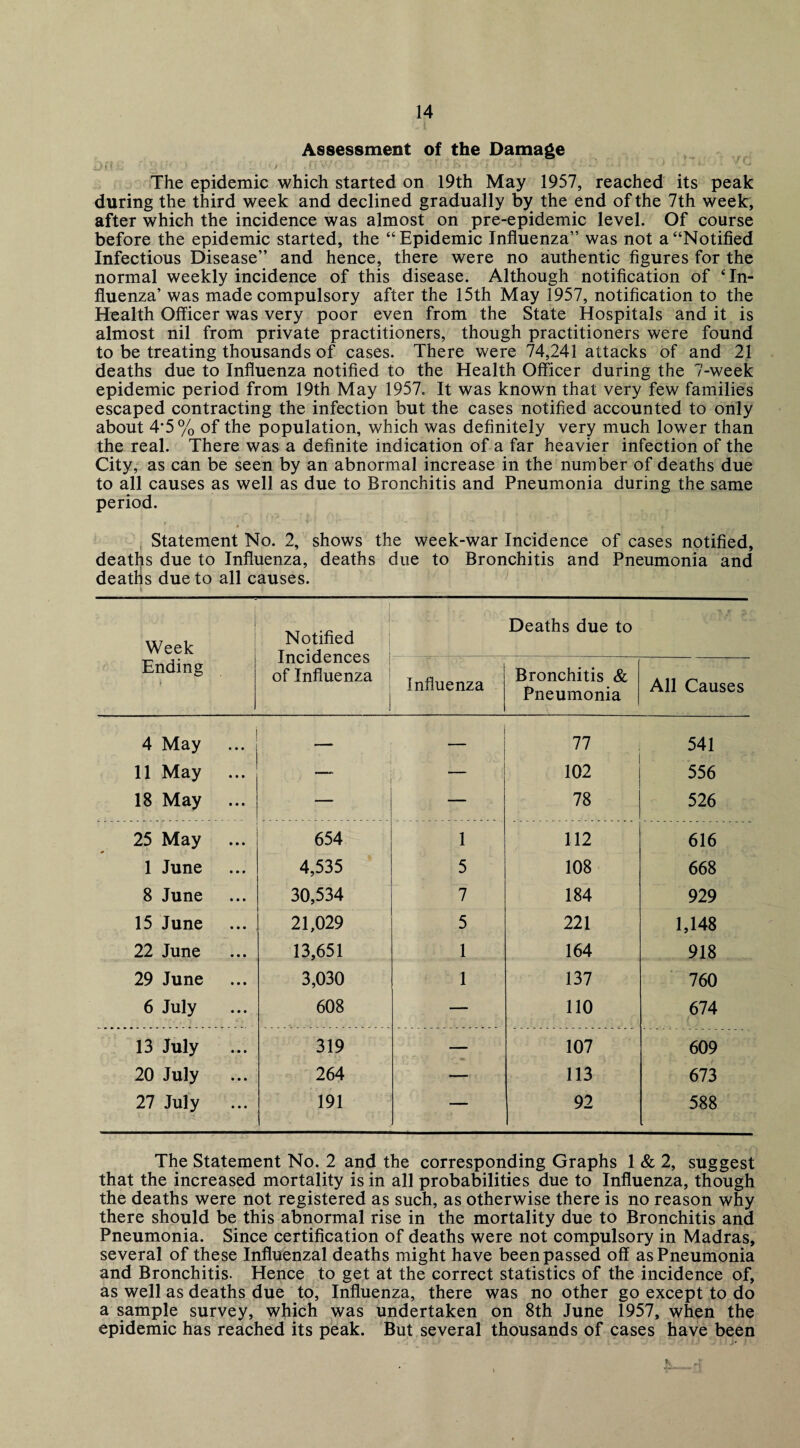 Assessment of the Damage The epidemic which started on 19th May 1957, reached its peak during the third week and declined gradually by the end of the 7th week, after which the incidence was almost on pre-epidemic level. Of course before the epidemic started, the “Epidemic Influenza” was not a “Notified Infectious Disease” and hence, there were no authentic figures for the normal weekly incidence of this disease. Although notification of ‘In¬ fluenza’ was made compulsory after the 15th May 1957, notification to the Health Officer was very poor even from the State Hospitals and it is almost nil from private practitioners, though practitioners were found to be treating thousands of cases. There were 74,241 attacks of and 21 deaths due to Influenza notified to the Health Officer during the 7-week epidemic period from 19th May 1957. It was known that very few families escaped contracting the infection but the cases notified accounted to only about 4*5% of the population, which was definitely very much lower than the real. There was a definite indication of a far heavier infection of the City, as can be seen by an abnormal increase in the number of deaths due to all causes as well as due to Bronchitis and Pneumonia during the same period. Statement No. 2, shows the week-war Incidence of cases notified, deaths due to Influenza, deaths due to Bronchitis and Pneumonia and deaths due to all causes. Week Ending >< ■» Notified Incidences of Influenza Deaths due to Influenza Bronchitis & Pneumonia All Causes 4 May — — 77 541 11 May — 102 556 18 May ... — — 78 526 25 May ... 654 i 112 616 1 June 4,535 5 108 668 8 June 30,534 7 184 929 15 June 21,029 5 221 1,148 22 June 13,651 1 164 918 29 June 3,030 1 137 760 6 July 608 —- 110 674 13 July 319 — 107 609 20 July ... 264 — 113 673 27 July ... 191 — 92 588 The Statement No. 2 and the corresponding Graphs 1 & 2, suggest that the increased mortality is in all probabilities due to Influenza, though the deaths were not registered as such, as otherwise there is no reason why there should be this abnormal rise in the mortality due to Bronchitis and Pneumonia. Since certification of deaths were not compulsory in Madras, several of these Influenzal deaths might have been passed off as Pneumonia and Bronchitis. Hence to get at the correct statistics of the incidence of, as well as deaths due to, Influenza, there was no other go except to do a sample survey, which was undertaken on 8th June 1957, when the epidemic has reached its peak. But several thousands of cases have been K