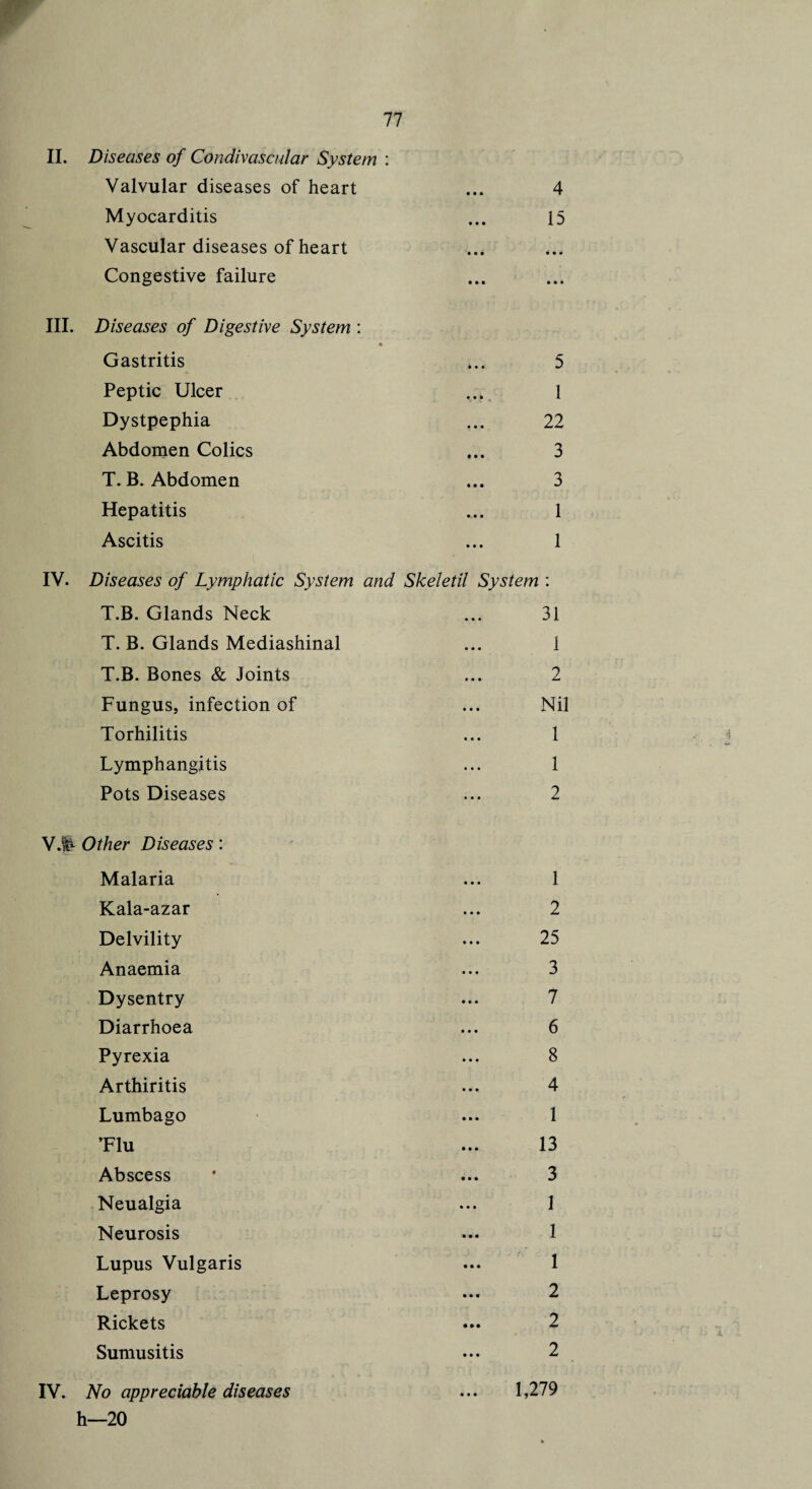 II. Diseases of Condivascular System : Valvular diseases of heart ... 4 Myocarditis ... 15 Vascular diseases of heart Congestive failure III. Diseases of Digestive System : « Gastritis 5 Peptic Ulcer ... 1 Dystpephia ... 22 Abdomen Colics ... 3 T. B. Abdomen ... 3 Hepatitis ... 1 Ascitis ... 1 IV. Diseases of Lymphatic System and Skeletil System : T.B. Glands Neck ... 31 T. B. Glands Mediashinal ... 1 T.B. Bones & Joints ... 2 Fungus, infection of ... Nil Torhilitis ... 1 Lymphangitis ... 1 Pots Diseases ... 2 WM Other Diseases: Malaria ... 1 Kala-azar ... 2 Delvility ... 25 Anaemia ... 3 Dysentry ... 7 Diarrhoea ... 6 Pyrexia ... 8 Arthiritis ... 4 Lumbago ... 1 ’Flu ... 13 Abscess • ... 3 Neualgia ... 1 Neurosis ... 1 Lupus Vulgaris ... 1 Leprosy ... 2 Rickets ... 2 Sumusitis ... 2 IV. No appreciable diseases ... 1,279 h—20