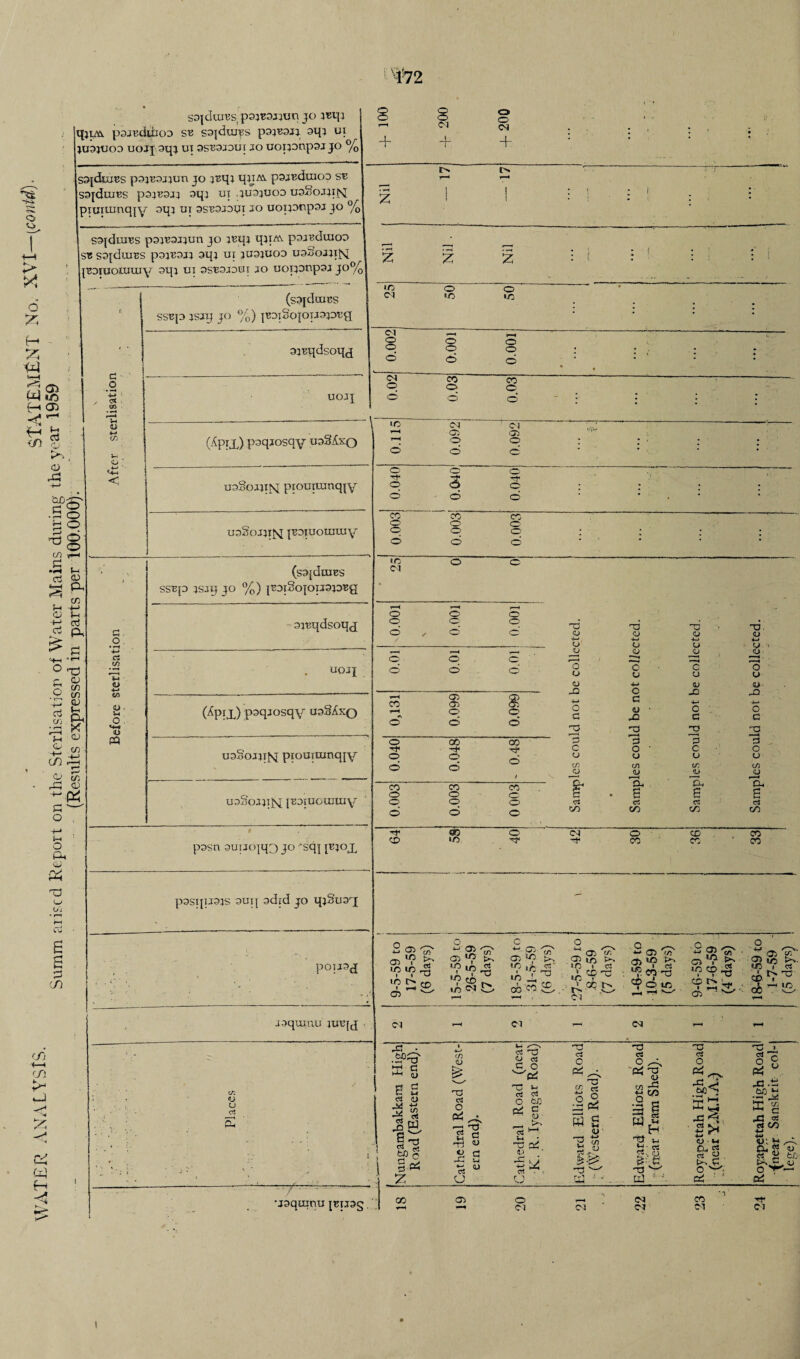 S3|duiBS JO 5Bip pSJBdlilOD SB S3|dui?S p3}B3JJ 3qi Ul JU3JUOD UOJJ 31}} VI SSBSJOUT JO UOTJ3np3JJO % o u o S3[dujES p3}B3J}Un JO jBlp qij/ft pSJEduiOO SB sajduiBS p33B9j; sqi uy .jusjuod usScwyM puiuunqyy sqi w ssbsjovi w ucmonpsj jo % S3{duiBS p3JB3X)Un JO mp q}TA\ p3JBduiOO SB S3[duiBS pOJBSJJ 3qj UI JU3JU03 U3£>0.»T£q jBDiuoraury sqi m ssbsjdus jo uoponpsj jo% Z Z Zi ■« s—t W mo H CD *4* *5 b co 2 ►>% a> X5 • G O B § x}§ CO y*H sd , »--H S—I ej « s ^ co i-t +-* a }-i i3 ft O i-£5 & ^ o 1X1 • S cn J2 (D s- Ph X <U ,CO' ai </} • r—i jr—< J-< <D ■+- C/2 O CO J3 CD G O , (-4 o 'p-i CD rv*. a o Ui £ £ £3 cn <■/} <—< <r\ v_j <r* v Z w H (s3|daxcs SSBp JSJ1J JO %) pDl2o|OU3pBg ajBqdsoq^ <o CN Cl o o a ■ o '■M « ■ as U +-< CO o »43 < UOJJ d o (Apyx) poqjosqy usSAxq usSojjijsi pioutmnqiy usSojjijq jBDiuoiotay c, o. • r-i +-* a CO IP o QJ . u o; o ffl (s3{daiEs SSEJ3 JSJIJ JO %) {BDlSojOTJSpBg - siBqdsoqx UOJJ (Apyx) psqjosqy usSAxq usSojqfq ptouyuinqjy usSojqjq {BDyuotuiuy pssn 3uyjop{3 jo sq] [Ejox pssqyjsjs aujj ad yd jo qjSusx poyj3,j[ J3quinu jmq,j cn «J O c<S to o © © © © to Cl © © © © © V-4 ©*“ © Tfl © © co © © -'f © Cl Q © CN © •r> © «J0 © © © © CO © 00 © •jsqrnmi jBTJ3g ci © © © Cl © © © 3 © © ■^r © © © © co © © © © © © © © §? © C5 © 00 3 © CO CO © © CO © © © 00 K0 © ■^r 2 © _ to © I to to I I to t> A © cn >> rt ©J CD Z © © '? «y to '?© to CN cn rt ©3 O *- © © ’■O '? «0 «o X co co cn rt • © © O -1-1 ^ ® to lO i to rr 01 Tj ©3 ©j ©>. o QJ <U QJ -*-* 4-J u* o O o (J o a> o O 7T, »—« o o c o U u u u o 4-» OJ (L> J2 o JO Al •*-» Ci 4-t A-* o o ■ O •. O c M c c ©s ©3 © ©3 C= C3 p P c O ■ c C O O U o CO CO CO cO O QJ QJ CJ v • i © © © B • 2 6 E cS C5 (X c* CO co cn © d © CD © ■© © © © (Si cJ ~C ■2 © © «y ^ CO <n So « © LO 2 © ^ © ^ ■y^-o ^2:'^ <y> o ' w ^ S? 06 cc ‘ ©J to Cl Cl d At • ,£f>^ K S E ^*4 fl z a V4 o 4-» CO w fO CJ ©J CS o p4 • ©; ^3 2 e ©S <U Jg s U •3S Oj O CS C O Pi 03 cS to c <L) ■ c<S ^ © Cti «.) •5 x crt © u . o Pd rt C A © cn s- *-* o « 2 4> ' ^ ts B& ©3 ^ X ' - ©3 a O « CO 11 W w ©3 w X s ; ©J ccS O Ph r-1 « d ‘ JS C£! ■ • ’ 00 © © Cl Cl d Cl © Cl Cl