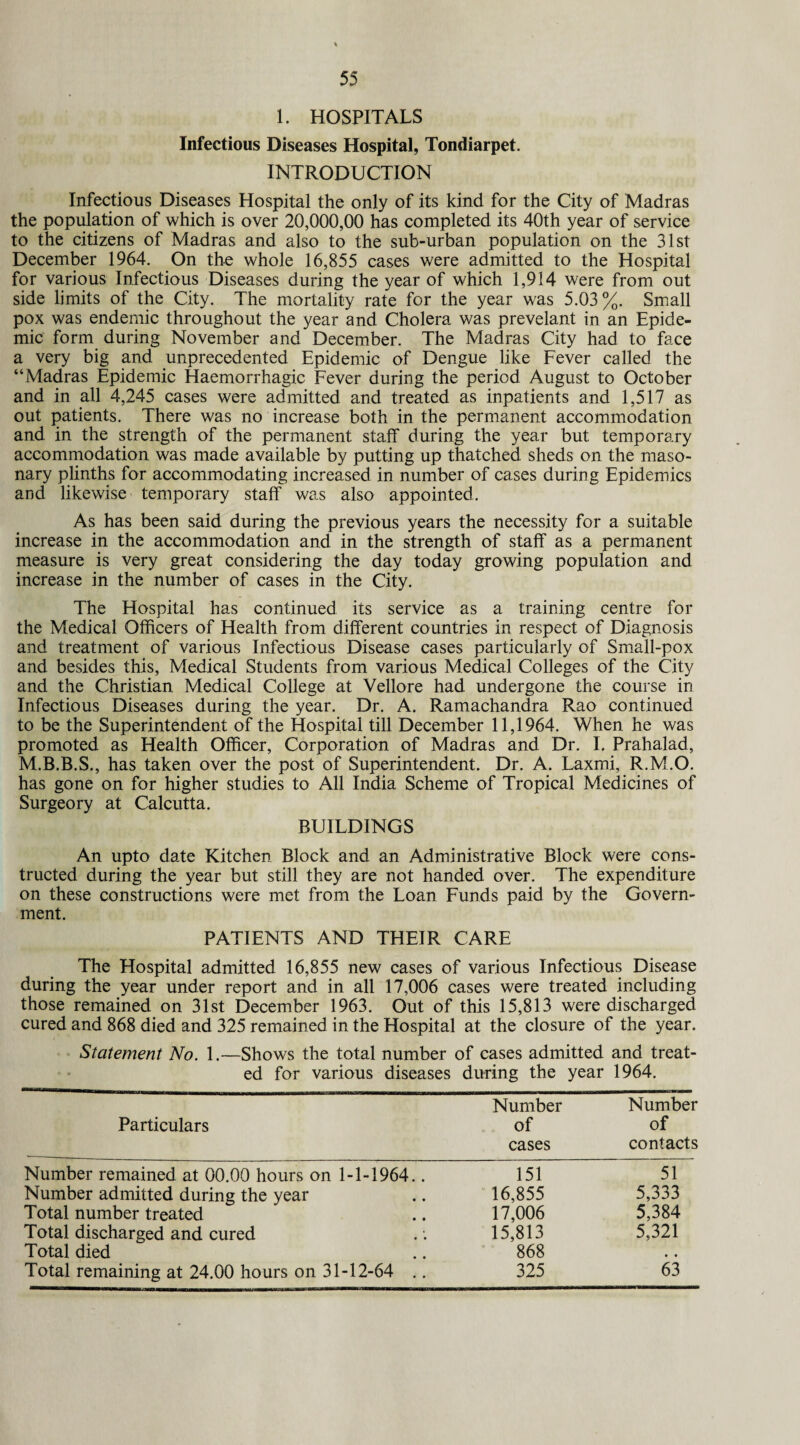 1. HOSPITALS Infectious Diseases Hospital, Tondiarpet. INTRODUCTION Infectious Diseases Hospital the only of its kind for the City of Madras the population of which is over 20,000,00 has completed its 40th year of service to the citizens of Madras and also to the sub-urban population on the 31st December 1964. On the whole 16,855 cases were admitted to the Hospital for various Infectious Diseases during the year of which 1,914 were from out side limits of the City. The mortality rate for the year was 5.03%. Small pox was endemic throughout the year and Cholera was prevelant in an Epide¬ mic form during November and December. The Madras City had to face a very big and unprecedented Epidemic of Dengue like Fever called the “Madras Epidemic Haemorrhagic Fever during the period August to October and in all 4,245 cases were admitted and treated as inpatients and 1,517 as out patients. There was no increase both in the permanent accommodation and in the strength of the permanent staff during the year but temporary accommodation was made available by putting up thatched sheds on the maso¬ nary plinths for accommodating increased in number of cases during Epidemics and likewise temporary staff was also appointed. As has been said during the previous years the necessity for a suitable increase in the accommodation and in the strength of staff as a permanent measure is very great considering the day today growing population and increase in the number of cases in the City. The Hospital has continued its service as a training centre for the Medical Officers of Health from different countries in respect of Diagnosis and treatment of various Infectious Disease cases particularly of Small-pox and besides this, Medical Students from various Medical Colleges of the City and the Christian Medical College at Vellore had undergone the course in Infectious Diseases during the year. Dr. A. Ramachandra Rao continued to be the Superintendent of the Hospital till December 11,1964. When he was promoted as Health Officer, Corporation of Madras and Dr. I. Prahalad, M.B.B.S., has taken over the post of Superintendent. Dr. A. Laxmi, R.M.O. has gone on for higher studies to All India Scheme of Tropical Medicines of Surgeory at Calcutta. BUILDINGS An upto date Kitchen Block and an Administrative Block were cons¬ tructed during the year but still they are not handed over. The expenditure on these constructions were met from the Loan Funds paid by the Govern¬ ment. PATIENTS AND THEIR CARE The Hospital admitted 16,855 new cases of various Infectious Disease during the year under report and in all 17,006 cases were treated including those remained on 31st December 1963. Out of this 15,813 were discharged cured and 868 died and 325 remained in the Hospital at the closure of the year. Statement No. 1.—Shows the total number of cases admitted and treat¬ ed for various diseases during the year 1964, Particulars Number of cases Number of contacts Number remained at 00.00 hours on 1-1-1964.. 151 51 Number admitted during the year 16,855 5,333 Total number treated 17,006 5,384 Total discharged and cured 15,813 5,321 Total died 868 • • Total remaining at 24.00 hours on 31-12-64 .. 325 63