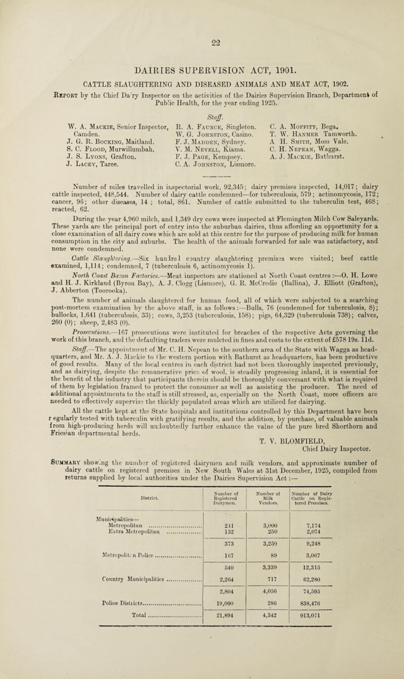 DAIRIES SUPERVISION ACT, 1901. CATTLE SLAUGHTERING AND DISEASED ANIMALS AND MEAT ACT, 1902. Report by the Chief Da:ry Inspector on the activities of the Dairies Supervision Branch, Department of Public Health, for the year ending 1925. W. A. Mackie, Senior Inspector, Camden. J. G. R. Booking, Maitland. S. C. Flood, Murwillumbah. J. S. Lyons, Grafton. J. Lacey, Taree. Staff. R. A. Faunce, Singleton. W. G. Johnston, Casino. F. J. Madden, Sydney. Y. M. Nevell, Kiama. F. J. Page, Kempsey. C. A. Johnston, Lismoro. C. A. Moffitt, Bega, T. W. Hanmer Tamworth. A H. Smith, Moss Yale. C. H. Nepean, Wagga. A. J. Mackie, Bathurst. Number of miles travelled in inspectorial work, 92,345; dairy premises inspected, 14,017; dairy cattle inspected, 448,544. Number of dairy cattle condemned—for tuberculosis, 579; actinomycosis, 172; cancer, 96; other diseases, 14 ; total, 861. Number of cattle submitted to the tuberculin test, 468; reacted, 62. During the year 4,960 milch, and 1,349 dry cows were inspected at Flemington Milch Cow Saleyards. These yards arc the principal port of entry into the suburban dairies, thus affording an opportunity for a close examination of all dairy cows which are sold at this centre for the purpose of producing milk for human consumption in the city and suburbs. The health of the animals forwarded for sale was satisfactory, and none were condemned. Cattle Slaughtering.—Six hundrel country slaughtering premises were visited; beef cattle examined, 1,114; condemned, 7 (tuberculosis 6, actinomycosis 1). North Coast Bacon Factories.—Meat inspectors are stationed at North Coast centres :—0. H. Lowe and H. J. Kirkland (Byron Bay), A. J. Clogg (Lismore), G. R. McCrcdie (Ballina), J. Elliott (Grafton), J. Abberton (Toorooka). The number of animals slaughtered for human food, all of which were subjected to a searching post-mortem examination by the above staff, is as follows:—Bulls, 76 (condemned for tuberculosis, 8); bullocks, 1,641 (tuberculosis. 33); cows, 3,253 (tuberculosis, 158); pigs, 64,329 (tuberculosis 738); calves, 260 (0); sheep, 2,483 (0). Prosecutions.—167 prosecutions were instituted for breaches of the respective Acts governing the work of this branch, and the defaulting traders were mulcted in fines and costs to the extent of £578 19s. lid. Staff.—-The appointment of Mr. C. H. Nepean to the southern area of the State with Wagga as head¬ quarters,. and Mr. A. J. Mackie to the western portion with Bathurst as headquarters, has been productive of good results. Many of the local centres in each district had not been thoroughly inspected previously, and as dairying, despite the remunerative price of wool, is steadily progressing inland, it is essential for the benefit of the industry that participants therein should be thoroughly conversant with what is required of them by legislation framed to protect the consumer as well as assisting the producer. The need of additional appointments to the staff is still stressed, as, especially on the North Coast, more officers are needed to effectively supervise the thickly populated areas which are utilised for dairying. All the cattle kept at the State hospitals and institutions controlled by this Department have been r egularly tested with tuberculin with gratifying results, and the addition, by purchase, of valuable animals from high-producing herds will undoubtedly further enhance the value of the pure bred Shorthorn and Friesian departmental herds. T. V. BLOMFIELD, Chief Dairy Inspector. Summary show.ng the number of registered dairymen and milk vendors, and approximate number of dairy cattle on registered premises in New South Wales at 31st December, 1925, compiled from returns supplied by local authorities under the Dairies Supervision Act:— District. Number of Registered Dairymen. Number of Milk Vendors. Number of Dairy Cattle on Regis¬ tered Premises. Municipalities— Metropolitan ... 211 3,000 7,174 Extra Metropolitan . 132 250 2,074 373 3,250 9,248 Metropolis n Police. 1G7 89 3,067 540 3,339 12,315 Country Municipalities . 2,264 717 62,280 2,804 4,056 74,595 Police Disliicts. 19,090 286 838,476