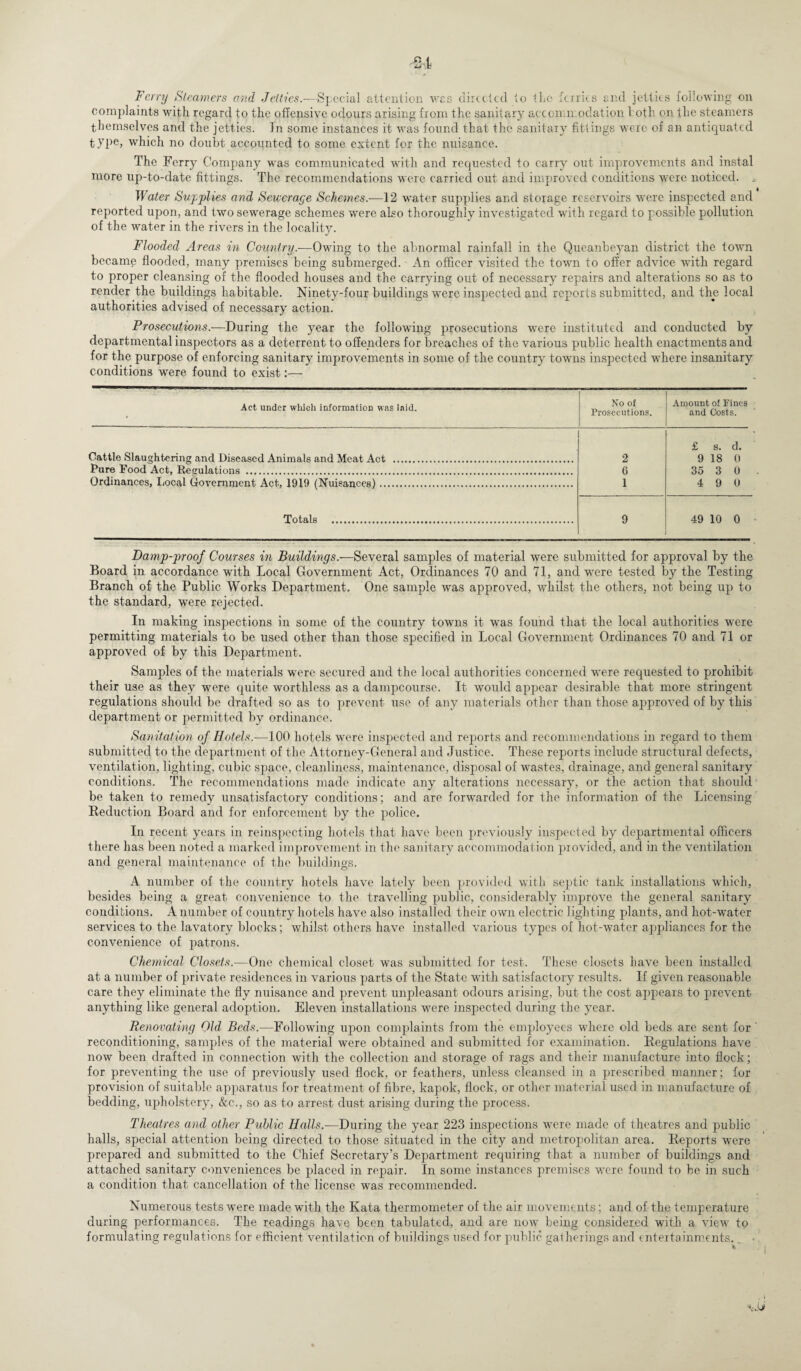 Ferry Steamers and Jetties.-—Special attention was directed to the ferries and jetties following on complaints with regard to the offensive odours arising from the sanitary accommodation loth on the steamers themselves and the jetties. In some instances it was found that the sanitary fittings were of an antiquated type, which no doubt accounted to some extent for the nuisance. The Ferry Company was communicated with and recjuested to carry out improvements and instal more up-to-date fittings. The recommendations were carried out and improved conditions were noticed. , Water Supplies and Sewerage Schemes.-—12 water supplies and storage reservoirs were inspected and reported upon, and two sewerage schemes were also thoroughly investigated with regard to possible pollution of the water in the rivers in the locality. Flooded Areas in Country.-—Owing to the abnormal rainfall in the Queanbeyan district the town became flooded, many premises being submerged. An officer visited the town to offer advice with regard to proper cleansing of the flooded houses and the carrying out of necessary repairs and alterations so as to render the buildings habitable. Ninety-four buildings were inspected and reports submitted, and the local authorities advised of necessary action. Prosecutions.—During the year the following prosecutions were instituted and conducted by departmental inspectors as a deterrent to offenders for breaches of the various public health enactments and for the purpose of enforcing sanitary improvements in some of the country towns inspected where insanitary conditions were found to exist:— Act under which information was laid. No of Prosecutions. Amount of Fines and Costs. Cattle Slaughtering and Diseased Animals and Meat Act . 2 £ s. d. 9 18 0 Pure Food Act, Regulations . 6 35 3 0 Ordinances, Local Government Act, 1919 (Nuisances). 1 4 9 0 Totals . 9 49 10 0 Damp-proof Courses in Buildings.-—Several samples of material were submitted for approval by the Board in accordance with Local Government Act, Ordinances 70 and 71, and were tested by the Testing Branch of the Public Works Department. One sample was approved, whilst the others, not being up to the standard, were rejected. In making inspections in some of the country towns it was found that the local authorities were permitting materials to be used other than those specified in Local Government Ordinances 70 and 71 or approved of by this Department. Samples of the materials were secured and the local authorities concerned were requested to prohibit their use as they were quite worthless as a dampeourse. It would appear desirable that more stringent regulations should be drafted so as to prevent use of any materials other than those approved of by this department or permitted by ordinance. Sanitation of Hotels.—100 hotels were inspected and reports and recommendations in regard to them submitted to the department of the Attorney-General and Justice. These reports include structural defects, ventilation, lighting, cubic space, cleanliness, maintenance, disposal of wastes, drainage, and general sanitary conditions. The recommendations made indicate any alterations necessary, or the action that should be taken to remedy unsatisfactory conditions; and are forwarded for the information of the Licensing Reduction Board and for enforcement by the police. In recent years in reinspecting hotels that have been previously inspected by departmental officers there has been noted a marked improvement in the sanitary accommodation provided, and in the ventilation and general maintenance of the buildings. A number of the country hotels have lately been provided with septic tank installations which, besides being a great convenience to the travelling public, considerably improve the general sanitary conditions. A number of country hotels have also installed their own electric lighting plants, and hot-water services to the lavatory blocks; whilst others have installed various types of hot-water appliances for the convenience of patrons. Chemical Closets.-—One chemical closet was submitted for test. These closets have been installed at a number of private residences in various parts of the State with satisfactory results. If given reasonable care they eliminate the fly nuisance and prevent unpleasant odours arising, but the cost appears to prevent anything like general adoption. Eleven installations were inspected during the year. Renovating Old Beds.—Following upon complaints from the employees where old beds are sent for reconditioning, samples of the material were obtained and submitted for examination. Regulations have now been drafted in connection with the collection and storage of rags and their manufacture into flock; for preventing the use of previously used flock, or feathers, unless cleansed in a prescribed manner; for provision of suitable apparatus for treatment of fibre, kapok, flock, or other material used in manufacture of bedding, upholstery, &c., so as to arrest dust arising during the process. Theatres and other Public Halls.-—During the year 223 inspections were made of theatres and public halls, special attention being directed to those situated in the city and metropolitan area. Reports were prepared and submitted to the Chief Secretary’s Department requiring that a number of buildings and attached sanitary conveniences be placed in repair. In some instances premises were found to be in such a condition that cancellation of the license was recommended. Numerous tests were made with the Kata thermometer of the air movements; and of the temperature during performances. The readings have been tabulated, and are now being considered with a view to formulating regulations for efficient ventilation of buildings used for public gatherings and entertainments.