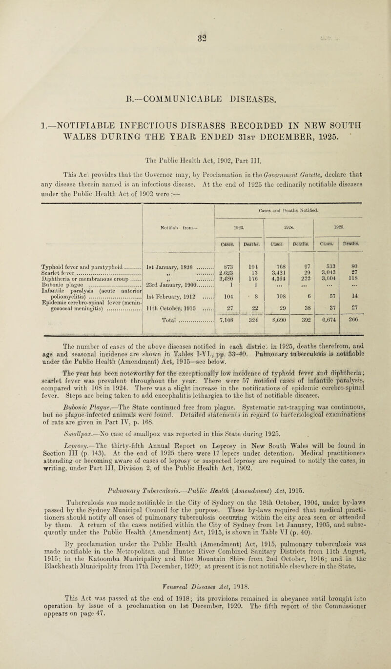 B.—COMMUNICABLE DISEASES. 1.—NOTIEIABLE INFECTIOUS DISEASES RECORDED IN NEW SOUTH WALES DURING THE YEAR ENDED 31st DECEMBER, 1925. The Public Health Act, 1902, Part III. This Ac provides that the Governor may, by Proclamation in the Government Gazette, declare that any disease therein named is an infectious disease. At the end of 1925 the ordinarily notifiable diseases under the Public Health Act of 1902 were :— Cases and Deaths Notified. Typhoid fever and paratyphoid. Scarlet fever. Diphtheria or membranous croup. Bubonic plague . Infantile paralysis (acute anterior poliomyelitis) . Epidemic cerebro-spinal fever (menin¬ gococcal meningitis) . Notifiab from— 1923. 1924. 1925. CSSest. Deaths. CaScs. Deaths. Cases. 1 I Deaths. 1st January, 1898 . 873 101 70S 97 533 80 2,023 13 3,421 29 3,043 27 3,480 170 4,304 222 3,004 118 23rd Januarv, 1900. 1 1 ... ... ... 1st February, 1912 . 104 • 8 108 0 57 14 11 tli October, 1915 . 27 22 29 38 37 27 Total . 7,108 324 8,090 392 0,674 206 The number of cases of the above diseases notified in each district in 1925, deaths therefrom, and age and seasonal incidence are shown in Tables I-YL, pp. 33-40. Pulmonary tuberculosis is notifiable under the Public Health (Amendment) Act, 1915—see below. The year has been noteworthy for the exceptionally low incidence of typhoid fever and diphtheria; scarlet fever was prevalent throughout the year. There were 57 notified cases of infantile paralysis, compared with 108 in 1924. There was a slight increase in the notifications of epidemic cerebro-spinal fever. Steps are being taken to add encephalitis lethargica to the list of notifiable diseases. Bubonic Plague—The State continued free from plague. Systematic rat-trapping was continuous, but no plague-infected animals were found. Detailed statements in regard to bacteriological examinations of rats are given in Part IV, p. 168. Smallpox.—No case of smallpox was reported in this State during 1925. Leprosy.—The thirty-fifth Annual Report on Leprosy in New South Wales will be found in Section III (p. 143). At the end of 1925 there were 17 lepers under detention. Medical practitioners attending or becoming aware of cases of leprosy or suspected leprosy are required to notify the cases, in writing, under Part III, Division 2. of the Public Health Act, 1902. Pulmonary Tuberculosis.—Public Health (Amendment) Act, 1915. Tuberculosis was made notifiable in the City of Sydney on the 18th October, 1904, under by-laws passed by the Sydney Municipal Council for the purpose. These by-laws required that medical practi¬ tioners should notify all cases of pulmonary tuberculosis occurring within the city area seen or attended by them. A return of the cases notified within the City of Sydney from 1st January, 1905, and subse¬ quently under the Public Health (Amendment) Act, 1915, is shown in Table VI (p. 40). By proclamation under the Public Health (Amendment) Act, 1915, pulmonary tuberculosis was made notifiable in the Metropolitan and Hunter River Combined Sanitary Districts from 11th August, 1915; in the Katoomba Municipality and Blue Mountain Shire from 2nd October, 1916; and in the Blackheath Municipality from 17th December, 1920; at present it is not notifiable elsewhere in the State. Ventmeal Diseases Act, 1918. This Act was passed at the end of 1918; its provisions remained in abeyance until brought into operation by issue of a proclamation on 1st December, 1920. The fifth report of the Commissioner appears on page 47.