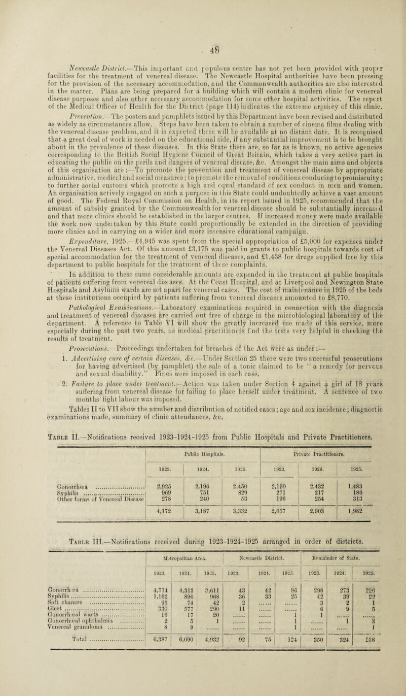 Newcastle District.—This important and populous centre has not yet been provided with proper facilities for the treatment of venereal disease. The Newcastle Hospital authorities have been pressing for the provision of the necessary accommodation, and the Commonwealth authorities arc also interested in the matter. Plans are being prepared for a building which will contain a modern clinic for venereal disease purposes and also other necessary accommodation for some other hospital activities. The repert of the Medical Officer of Health for the District (page 114) indicates the extreme urgency of this clinic. Prevention.—The posters and pamphlets issued by this Department have been revised and distributed as widely as circumstances allow. Steps have been taken to obtain a number of cinema films dealing with the venereal disease problem, and it is expected these will be available at no distant date. It is recognised that a great deal of work is needed on the educational side, if any substantial improvement is to be brought about in the prevalence of these diseases. In this State there are, so far as is known, no active agencies corresponding to the British Social Hygiene Council of Great Britaiii, which takes a very active part in educating the public on the perils and dangers of venereal disease, &c. Amongst the main aims and objects of this organisation are :—To promote the prevention and treatment of venereal disease by appropriate administrative, me died! and social measures ; to promote the removal of conditions conducing to promiscuity; to further social customs which promote a high and equal standard of sex conduct in men and women. An organisation actively engaged on such a purpose in this State cotdd undoubtedly achieve a vast amount of good. The Federal Royal Commission on Health, in its report issued in 1925, recommended that the amount of subsidy granted by the Commonwealth for venereal disease should be substantially increased and that more clinics should be established in the larger centres. If increased money were made available the work now undertaken by this State could proportionally be extended in the direction of providing more clinics and in carrying on a wider and more intensive educational campaign. Expenditure, 1925.—£4,945 was spent from the special appropriation of £5,000 for expenses under the Venereal Diseases Act. Of this amount £3,175 was paid in grants to public hospitals towards cost of special accommodation for the treatment of venereal diseases, and £1,438 for drugs supplied free by this department to public hospitals for the treatment of tlicsc complaints. In addition to these sums considerable amounts are expended in the treatment at public hospitals of patients suffering from venereal diseases. At the Coast Hospital, and at Liverpool and Newington State Hospitals and Asyluffis wards are set apart for venereal cases. The cost of maintenance in 1925 of the beds at these institutions occupied by patients suffering from venereal diseases amounted to £8,770. Pathological Examinations.—Laboratory examinations required in connection with the diagnosis and treatment of venereal diseases arc carried out free of charge in the microbiological laboratory of t lie department. A reference to Table VI will show the greatly increased use made of this service, more especially during the past two years, as medical practitioners f.nd the tests very helpful in checking the results of treatment. Prosecutions.—Proceedings undertaken for breaches of the Act were as under :—• 1. Advertising cure of certain diseases, &c.-—Under Section 25 there were two successful prosecutions for having advertised (by pamphlet) the sale of a tonic claimed to be “a remedy for nervous and sexual disability.” Fines were imposed in each case. 2. Failure to place under treatment.— Action was taken under Section 4 against a girl of 18 years suffering from venereal disease for failing to place herself under treatment. A sentence of two months' light labour was imposed. Tables II to VII show the number and distribution of notified cases; age and sex incidence; diagnostic examinations made, summary of clinic attendances, Ac. Table II.—Notifications received 1923-1924-1925 from Public Hospitals and Private Practitioners. Putdic Hospital l# Private Practitioners. 1923. 1924. 1925. 1923. 1924. 1925. Gonorrhoea . 2,925 2,196 2,450 2,190 2.432 1,483 Syphilis . 9G9 751 829 271 217 186 Other forms of Venereal Disease 278 240 53 196 254 313 4,172 3,187 3,332 2,G57 2,903 L9S2 Table III.—Notifications received during 1923-1924-1925 arranged in order of districts. Metropolitan Area. Newcastle District. Remainder of State. 1923. 1924. 1925. 1923. 1924. 1925. 1923. 1924. 1925. Gonorrhoea . 4,774 4,313 3,611 43 42 96 298 273 226 Syphilis. 1,162 896 968 36 33 25 42 39 Soft chancre . 95 74 42 0 3 2 i Gleet . 330 290 11 0 9 5 Gonorrhoeal warts . 16 17 20 1 1 Gonorrhoeal ophthalmia . 2 5 1 1 1 3 Venereal granuloma . 8 9 1 | Total . 6,387 6,090 4,932 92 75 124 350 324 1 L7 i OG ■ 1