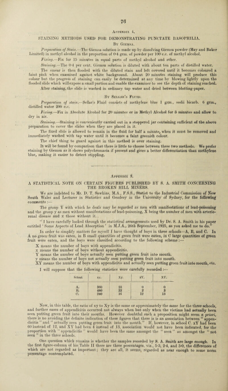 Appendix 4. STAINING METHODS USED FOR DEMONSTRATING PUNCTATE BASOPHILIA. By Giemsa. Preparation of Stain.—The Giemsa solution is made up by dissolving Giemsa powder (May and Baker Limited) in methyl alcohol in the proportion of 0-4 grm. of powder per 100 c.c. of methyl alcohol. Fixing.—Fix for 15 minutes in equal parts of methyl alcohol and ether. Staining.—The 0-4 per cent. Giemsa solution is diluted with about ten parts of distilled water. The smear is then flooded with the diluted stain and left covered until it becomes coloured a faint pink when examined against white background. About 20 minutes staining will produce this colour but the progress of staining can easily be determined at any time by blowing lightly upon the flooded slide which will expose a small portion and enable the examiner to see the depth of staining reached. After staining, the slide is washed in ordinary tap water and dried between blotting-paper. By Sellar’s Fluid. Preparation of stain.—Sellar’s Fluid consists of methylene blue 1 grm., sodii bicarb. 6 grm., distilled water 200 c.c. Fixing.—Fix in Absolute Alcohol for 20 minutes or in Methyl Alcohol for 3 minutes and allow to dry in air. Staining.—Staining is conveniently carried out in a stoppered jar containing sufficient of the above preparation to cover the slides when they are placed in it. The fixed slide is allowed to remain in the fluid for half a minute, when it must be removed and immediately washed with tap water until it becomes a faint greenish colour. The chief thing to guard against in this method is over staining. It will be found by comparison that there is little to choose between these two methods. We prefer staining by Giemsa as it shows polychromasia if present and gives a better differentiation than methylene blue, making it easier to detect stippling. Appendix 5. A STATISTICAL NOTE ON CERTAIN FIGURES PUBLISHED BY S. A. SMITH CONCERNING THE BROKEN HILL MINERS. We are indebted to Mr. D. T. Sawkins, M.A., F.S.S., Statist to the Industrial Commission of New South Wales and Lecturer in Statistics and Geodesy in the LTniversity of Sydney, for the following comments:— The group Y with which he deals may be regarded as men with manifestations of lead-poisoning and the group y as men without manifestations of lead-poisoning, X being the number of men with arterio- renal disease and x those without it.. u I have carefully looked through the statistical arrangements used by Dr. S. A. Smith in his paper entitled ‘ Some Aspects of Lead Absorption ’ in M.J.A., 26th September, 1925, as you asked me to do.” In order to simplify matters for myself I have thought of boys in three schools—-A, B, and C. In A no green fruit was eaten, in B small quantities of green fruit were eaten, in C large quantities of green fruit were eaten, and the boys were classified according to the following scheme :—• X means the number of boys with appendicitis. x means the number of boys without appendicitis. Y means the number of boys actually seen putting green fruit into mouth. y means the number of boys not actually seen putting green fruit into mouth. XY means the number of boys with appendicitis and actually seen putting green fruit into mouth, etc. I will suppose that the following statistics were carefully recorded:— School. xy. Xy. xY. XY. A. 360 25 0 0 B. 480 33 2 3 O. 240 16 12 13 Now, in this table, the ratio of xy to Xy is the same or approximately the same for the three schools, and further cases of appendicitis occurred not always when but only when the victims had actually been seen putting green fruit into their mouths. However doubtful such a proposition might seem a priori, there is no avoiding the definite indication of these figures that there is is an association between “ appen¬ dicitis ’ and “ actually seen putting green fruit into the mouth.” If, however, in school C. xY had been 60 instead of 12, and XY had been 4 instead of 13, association would not have been indicated, for the proportion with “ appendicitis ” would have been the same amongst the “ seen ” as amongst the “ not seen ” in the three schools. One question which remains is whether the samples recorded by S. A. Smith are large enough. In the first figure-column of his Table II there are three percentages, viz., 5-3, 2-4, and 3*0, the differences of which are not regarded as important; they are all, it seems, regarded as near enough to some norm percentage contemplated.