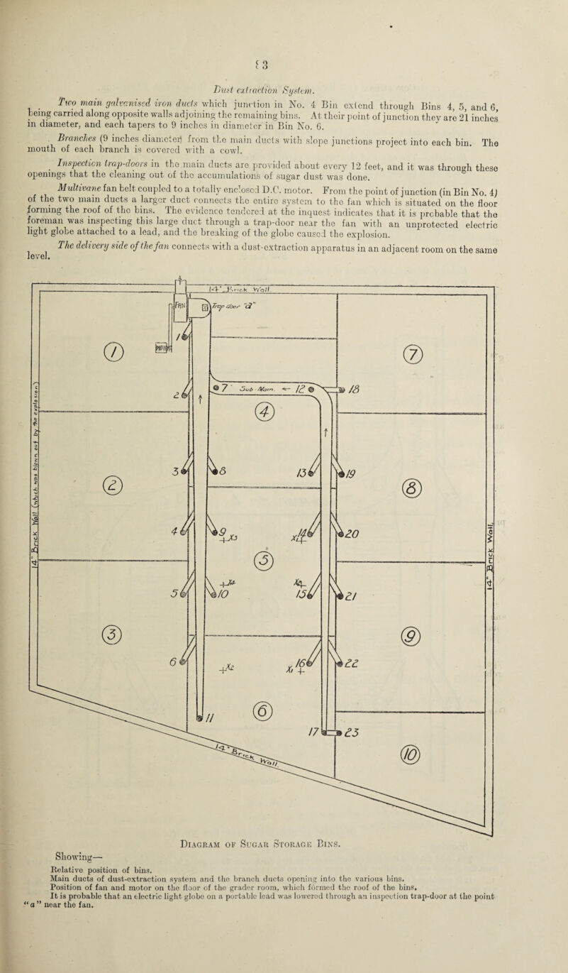 Bust exit action System. Two main galvanised iron ducts which junction in No. 4 Bin extend through Bins 4, 5, and C being carried along opposite walls adjoining the remaining bins. At their point of junction they are 21 inches in diameter, and each tapers to 9 inches in diameter in Bin No. 6. Branches (9 inches diameter) from the main ducts with slope junctions project into each bin. The mouth of each branch is covered with a cowl. . Inspection trap-doors in the main ducts are provided about every 12 feet, and it was through these openings that the cleaning out of the accumulations of sugar dust was done. Multivane fan belt coupled to a tot-ally enclosed D.C. motor. From the point of junction (in Bin No 4j of the two main ducts a larger duct connects the entire system to the fan which is situated on the floor forming the roof of the bins. The evidence tendered at the inquest indicates that it is probable that the foreman was inspecting this large duct through a trap-door near the fan with an unprotected electric light globe attached to a lead, and the breaking of the globe caused the explosion. The delivery side of the fan connects with a dust-extraction apparatus in an adjacent room on the same level. Showing— Relative position of bins. Main ducts of dust-extraction system and the branch ducts opening into the various bins. Position of fan and motor on the floor of the grader room, which formed the roof of the bins. It is probable that an electric light globe on a portable lead was lowered through an inspection trap-door at the point a ” near the fan.