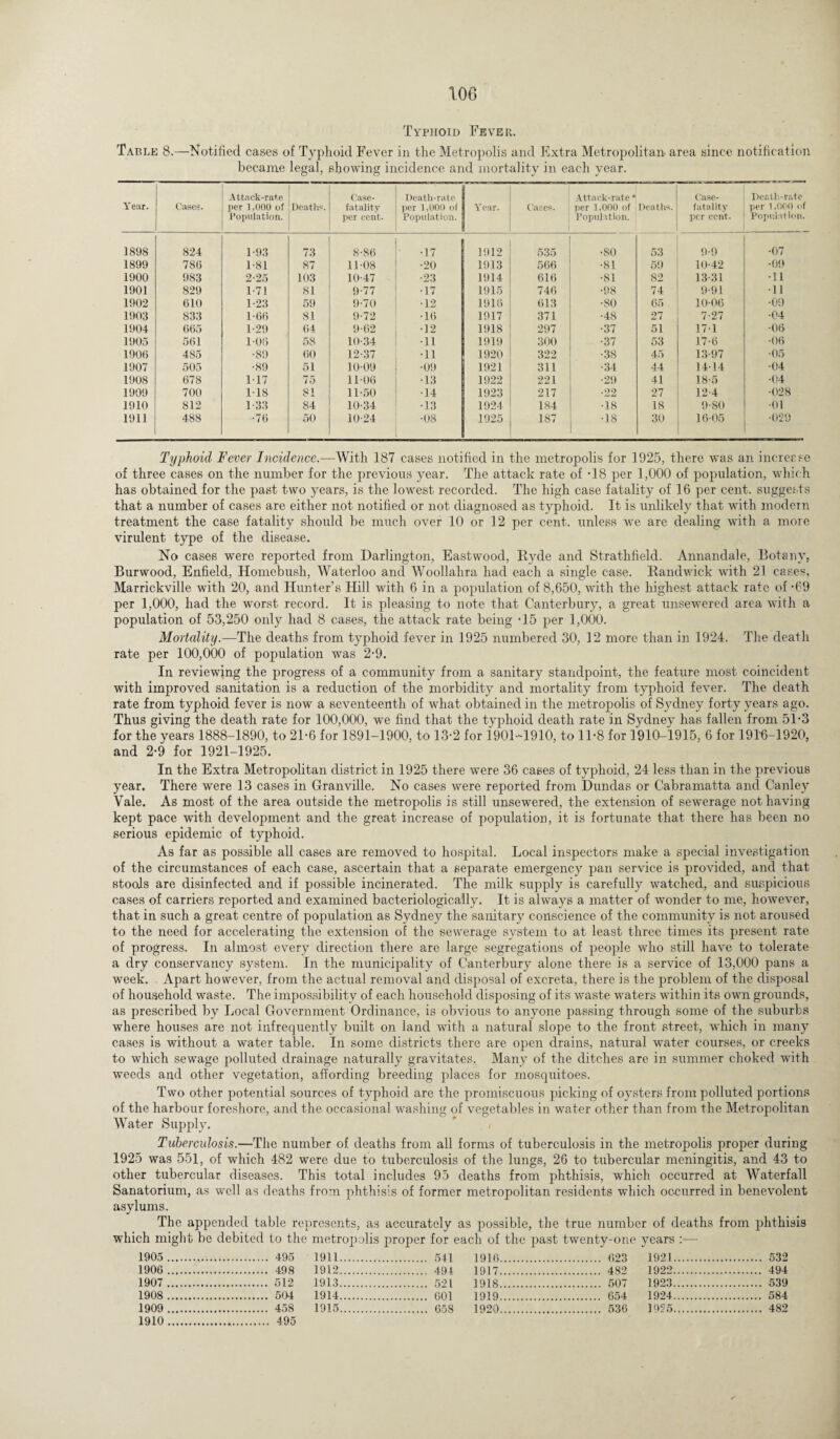 100 Typhoid Fever. Table 8.—Notified cases of Typhoid Fever in the Metropolis and Extra Metropolitan- area since notification became legal, showing incidence and mortality in each year. Year. Cases. Attack-rate per 1,000 of Population. Death?. Case- fatality per cent. Death-rate per 1,000 of Population. Year. Cases. Attack-rate • per 1,000 of Population. Deaths. Case- fatality per cent. Death-rate per 1,000 of Population. 1898 824 1-93 73 8-86 •17 1912 535 •80 53 9-9 •07 1899 786 1-81 87 11-08 ■20 1913 566 •81 59 10-42 •09 1900 983 2-25 103 10-47 •23 1914 616 •81 82 13-31 •11 1901 829 1-71 81 9-77 •17 1915 746 •98 74 9-91 •11 1902 610 1-23 59 9-70 •12 1916 613 •80 65 10-06 •09 1903 S33 1-66 81 9-72 •16 1917 371 •48 27 7-27 •04 1904 665 1-29 64 9-62 •12 1918 297 •37 51 17-1 •06 1905 561 1-06 58 10-34 •11 1919 300 •37 53 17-6 •06 190(5 485 •89 60 12-37 •11 1920 322 •38 45 13-97 •05 1907 505 •89 51 10-09 •09 1921 311 •34 44 14-14 •04 1908 678 117 75 11-06 •13 1922 221 •29 41 18-5 •04 1909 700 1-18 81 11-50 •14 1923 217 •22 27 12-4 •028 1910 S12 1-33 84 10-34 •13 1924 184 •18 18 9-80 •01 1911 488 •76 50 10-24 •08 1925 187 •18 30 16-05 •029 Typhoid Fever Incidence.—With 187 cases notified in the metropolis for 1925, there was an increase of three cases on the number for the previous year. The attack rate of '18 per 1,000 of population, which has obtained for the past two years, is the lowest recorded. The high case fatality of 16 per cent, suggests that a number of cases arc either not notified or not diagnosed as typhoid. It is unlikely that with modern treatment the case fatality should be much over 10 or 12 per cent, unless we are dealing with a more virulent type of the disease. No cases were reported from Darlington, Eastwood, Ryde and Strathfield. Annandale, Botany, Burwood, Enfield, Homebush, Waterloo and Woollahra had each a single case. Bandwick with 21 cases, Marrickville with 20, and Hunter’s Hill with 6 in a population of 8,650, with the highest attack rate of -69 per 1,000, had the worst record. It is pleasing to note that Canterbury, a great unsewered area with a population of 53,250 only had 8 cases, the attack rate being -15 per 1,000. Mortality.—The deaths from typhoid fever in 1925 numbered 30, 12 more than in 1924. The death rate per 100,000 of population was 2-9. In reviewing the progress of a community from a sanitary standpoint, the feature most coincident with improved sanitation is a reduction of the morbidity and mortality from typhoid fever. The death rate from typhoid fever is now a seventeenth of what obtained in the metropolis of Sydney forty years ago. Thus giving the death rate for 100,000, we find that the typhoid death rate in Sydney has fallen from 51-3 for the years 1888-1890, to 21-6 for 1891-1900, to 13-2 for 1901-1910, to 11-8 for 1910-1915, 6 for 191-6-1920, and 2-9 for 1921-1925. In the Extra Metropolitan district in 1925 there were 36 cases of typhoid, 24 less than in the previous year. There were 13 cases in Granville. No cases were reported from Dundas or Cabramatta and Canley Yale. As most of the area outside the metropolis is still unsewered, the extension of sewerage not having kept pace with development and the great increase of population, it is fortunate that there has been no serious epidemic of typhoid. As far as possible all cases are removed to hospital. Local inspectors make a special investigation of the circumstances of each case, ascertain that a separate emergency pan service is provided, and that stools are disinfected and if possible incinerated. The milk supply is carefully watched, and suspicious cases of carriers reported and examined bacteriologically. It is always a matter of wonder to me, however, that in such a great centre of population as Sydney the sanitary conscience of the community is not aroused to the need for accelerating the extension of the sewerage system to at least three times its present rate of progress. In almost every direction there are large segregations of people who still have to tolerate a dry conservancy system. In the municipality of Canterbury alone there is a service of 13,000 pans a week. Apart however, from the actual removal and disposal of excreta, there is the problem of the disposal of household waste. The impossibility of each household disposing of its waste waters within its own grounds, as prescribed by Local Government Ordinance, is obvious to anyone passing through some of the suburbs where houses are not infrequently built on land with a natural slope to the front street, which in many cases is without a water table. In some districts there are open drains, natural water courses, or creeks to which sewage polluted drainage naturally gravitates. Many of the ditches are in summer choked with weeds and other vegetation, affording breeding places for mosquitoes. Two other potential sources of typhoid are the promiscuous picking of oysters from polluted portions of the harbour foreshore, and the occasional washing of vegetables in water other than from the Metropolitan Water Supply. Tuberculosis.—The number of deaths from all forms of tuberculosis in the metropolis proper during 1925 was 551, of which 482 were due to tuberculosis of the lungs, 26 to tubercular meningitis, and 43 to other tubercular diseases. This total includes 95 deaths from phthisis, which occurred at Waterfall Sanatorium, as well as deaths from phthisis of former metropolitan residents which occurred in benevolent asylums. The appended table represents, as accurately as possible, the true number of deaths from phthisis which might be debited to the metropolis proper for each of the past twenty-one years — 1905 ... 1911. . 541 1916. . 623 1921. . 532 1906 .... 1912. . 491 1917. . 482 1922. . 494 1907 .... 1913. . 521 1918. . 507 1923. . 539 1908 .... . 504 1914. 1919. . 654 1924. . 584 1909 .... 1910 ... . 458 . 495 1915. . 658 1920. . 536 1925. . 482