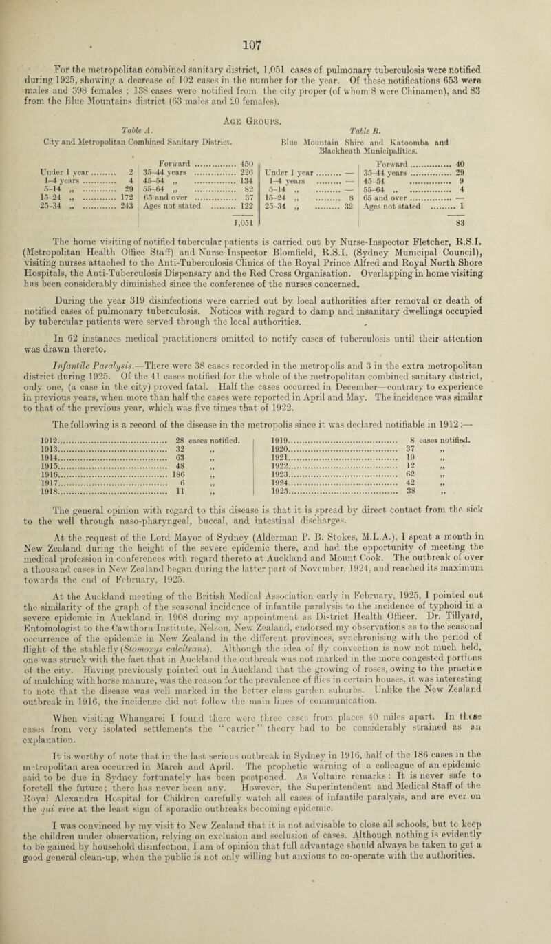 For the metropolitan combined sanitary district, 1,051 cases of pulmonary tuberculosis were notified during 1925, showing a decrease of 102 cases in the number for the year. Of these notifications 653 were males and 398 females ; 138 cases were notified from the city proper (of whom 8 were Chinamen), and 83 from (he Blue Mountains district (63 males and 20 females). Table A. Age Groups. Table B. City and Metropolitan Combined Sanitary District. Blue Mountain Shire and Katoomba and Blackheath Municipalities. Under 1 year. 2 1-4 vears . 4 5-14“ „ 29 15-24 .. 172 25-34 .. 243 Forward . 450 35-44 years . 226 45-54 „ 134 55-64 „ 82 65 and over . 37 Ages not stated . 122 1,051 Under 1 year 1-4 years 5-14 „ — 15-24 „ 8 25-34 „ 32 Forward. 40 35-44 years . 29 45-54 9 55-64 „ 4 65 and over . — Ages not stated . 1 83 The home visiting of notified tubercular patients is carried out by Nurse-Inspector Fletcher, R.S.I. (Metropolitan Health Office Staff) and Nurse-Inspector Blomfield, R.S.I. (Sydney Municipal Council), visiting nurses attached to the Anti-Tuberculosis Clinics of the Royal Prince Alfred and Royal North Shore Hospitals, the Anti-Tuberculosis Dispensary and the Red Cross Organisation. Overlapping in home visiting has been considerably diminished since the conference of the nurses concerned. During the year 319 disinfections were carried out by local authorities after removal or death of notified cases of pulmonary tuberculosis. Notices with regard to damp and insanitary dwellings occupied by tubercular patients were served through the local authorities. In 62 instances medical practitioners omitted to notify cases of tuberculosis until their attention was drawn thereto. Infantile Paralysis.—There were 38 cases recorded in the metropolis and 3 in the extra metropolitan district during 1925. Of the 41 cases notified for the whole of the metropolitan combined sanitary district, only one, (a case in the city) proved fatal. Half the cases occurred in December—contrary to experience in previous years, when more than half the cases were reported in April and May. The incidence was similar to that of the previous year, which was five times that of 1922. The following is a record of the disease in the metropolis since it was declared notifiable in 1912:—• 1912. 1913 1914 1915 1916 1917 1918, 28 cases notified. 1919 32 1920 63 1921 48 1922 186 1923 6 1924 11 1925 8 cases notified. 37 19 12 62 42 38 99 99 99 99 99 99 The general opinion with regard to this disease is that it is spread by direct contact from the sick to the well through naso-pharyngeal, buccal, and intestinal discharges. At the request of the Lord Mayor of Sydney (Alderman P. B. Stokes, M.L.A.), I spent a month in New Zealand during the height of the severe epidemic there, and had the opportunity of meeting the medical profession in conferences with regard thereto at Auckland and Mount Cook. The outbreak of over a thousand cases in New Zealand began during the latter part of November, 1924, and reached its maximum towards the end of February, 1925. At the Auckland meeting of the British Medical Association early in February, 1925, I pointed out the similarity of the graph of the seasonal incidence of infantile paralysis to the incidence of typhoid in a severe epidemic in Auckland in 1908 during my appointment as District Health Officer. Dr. Tillyard, Entomologist to the Cawthorn Institute, Nelson, New Zealand, endorsed my observations as to the seasonal occurrence of the epidemic in New Zealand in the different provinces, synchronising with the period of flight of the stable fly (Stomoxys calcitrans). Although the idea of fly convection is now not much held, one was struck with the fact that in Auckland the outbreak was not marked in the more congested portions of the city. Having previously pointed out in Auckland that the growing of roses, owing to the practice of mulching with horse manure, was the reason for the prevalence of flies in certain houses, it was interesting to note that the disease was well marked in the better class garden suburbs. Unlike the New Zealand outbreak in 1916, the incidence did not follow the main lines of communication. When visiting Whangarei I found there were three cases from places 40 miles apart. In tl.cBe cases from very isolated settlements the “carrier’’ theory had to be considerably strained as an explanation. It is worthy of note that in the last serious outbreak in Sydney in 1916, half of the 186 cases in the metropolitan area occurred in March and April. The prophetic warning of a colleague of an epidemic said to be due in Sydney fortunately has been postponed. As Voltaire remarks : It is never safe to foretell the future; there has never been any. However, the Superintendent and Medical Staff of the Royal Alexandra Hospital for Children carefully watch all cases of infantile paralysis, and are ever on the qui vive at the least sign of sporadic outbreaks becoming epidemic. I was convinced by my visit to New Zealand that it is not advisable to close all schools, but to keep the children under observation, relying on exclusion and seclusion of cases. Although nothing is evidently to be gained by household disinfection, I am of opinion that full advantage should always be taken to get a good general clean-up, when the public is not only willing but anxious to co-operate with the authorities.