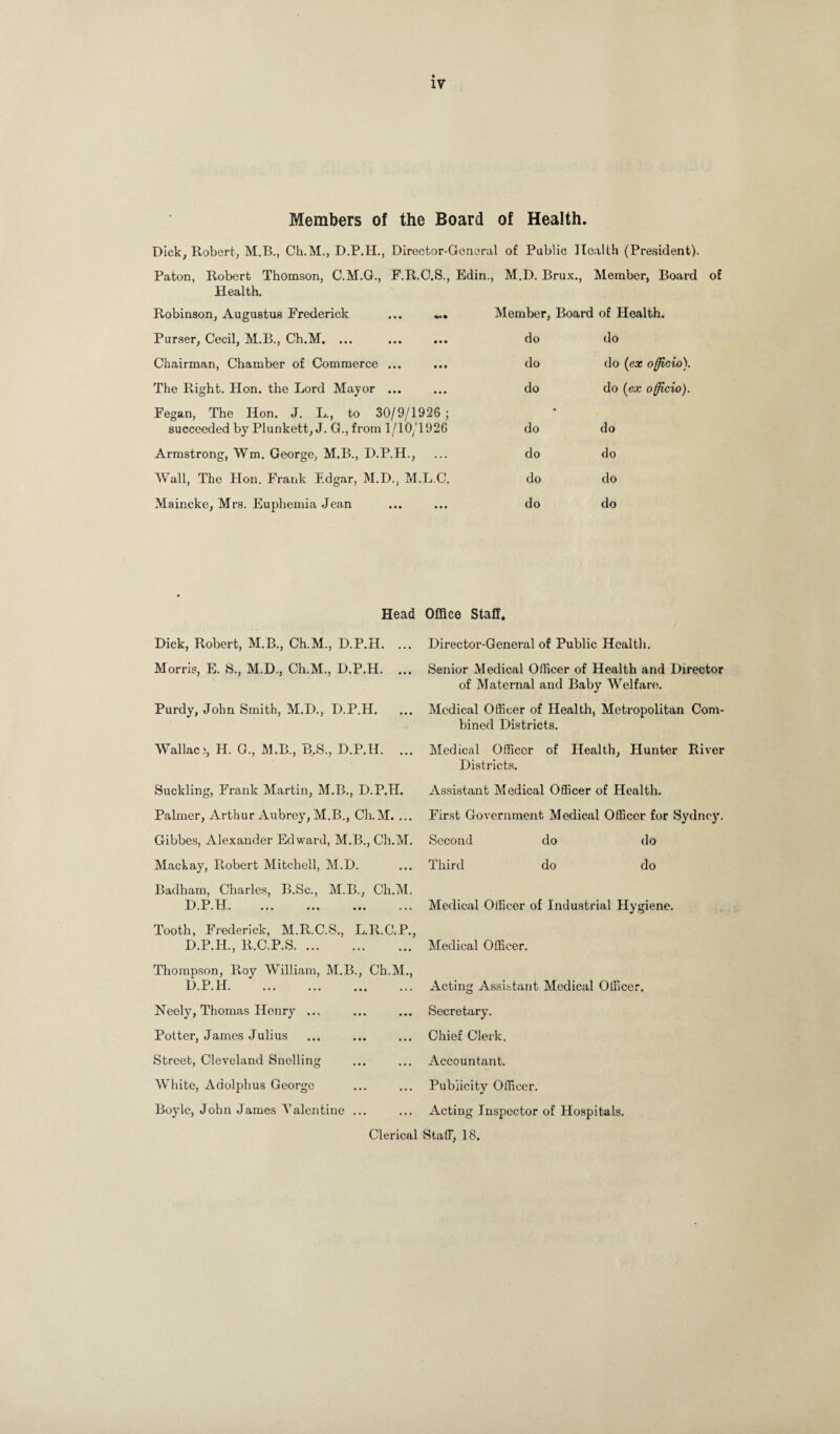 Members of the Board of Health. Dick, Robert, M.B., Ch.M., D.P.H., Director-General of Public Health (President). Paton, Robert Thomson, C.M.G., F.R.C.S., Edin. Health. , M.D. Brux., Member, Board Robinson, Augustus Frederick ... Member, Board of Health. Purser, Cecil, M.B., Ch.M. ... do do Chairman, Chamber of Commerce ... do do (ex officio). The Right. Hon. the Lord Mayor ... do do (ex officio). Fegan, The Hon. J. L., to 30/9/1926 ; succeeded by Plunkett, J. G.,from 1/10/1926 do do Armstrong, Wm. George, M.B., D.P.H., do do Wall, The Hon. Frank Edgar, M.D., M.L.C. do do Maincke, Mrs. Euphemia Jean do do Head Office Staff. Dick, Robert, M.B., Ch.M., D.P.H. ... Director-General of Public Health. Morris, E. S., M.D., Ch.M., D.P.H. ... Senior Medical Officer of Health and Director of Maternal and Baby Welfare. Purdy, John Smith, M.D., D.P.H. ... Medical Officer of Health, Metropolitan Com¬ bined Districts. Wallace, H. G., M.B., B.S., D.P.H. ... Medical Officer of Health, Hunter River Districts. Assistant Medical Officer of Health. Eirst Government Medical Officer for Sydney. Second do do Third do do Medical Officer of Industrial Hygiene. Medical Officer. Acting Assistant Medical Officer. Secretary. Chief Clerk, Accountant. Publicity Officer. Acting Inspector of Hospitals. Clerical Staff, 18. Suckling, Frank Martin, M.B., D.P.H. Palmer, Arthur Aubrey, M.B., Ch.M. ... Gibbes, Alexander Edward, M.B., Ch.M. Mackay, Robert Mitchell, M.D. Badham, Charles, B.Sc., M.B., Ch.M. D.P.PI. Tooth, Frederick, M.R.C.S., L.R.C.P., D.P.H., R.C.P.S. Thompson, Roy William, M.B., Ch.M., D.P.H. Neely, Thomas Henry ... Potter, James Julius Street, Cleveland Snelling White, Adolphus George Boyle, John James Valentine ...