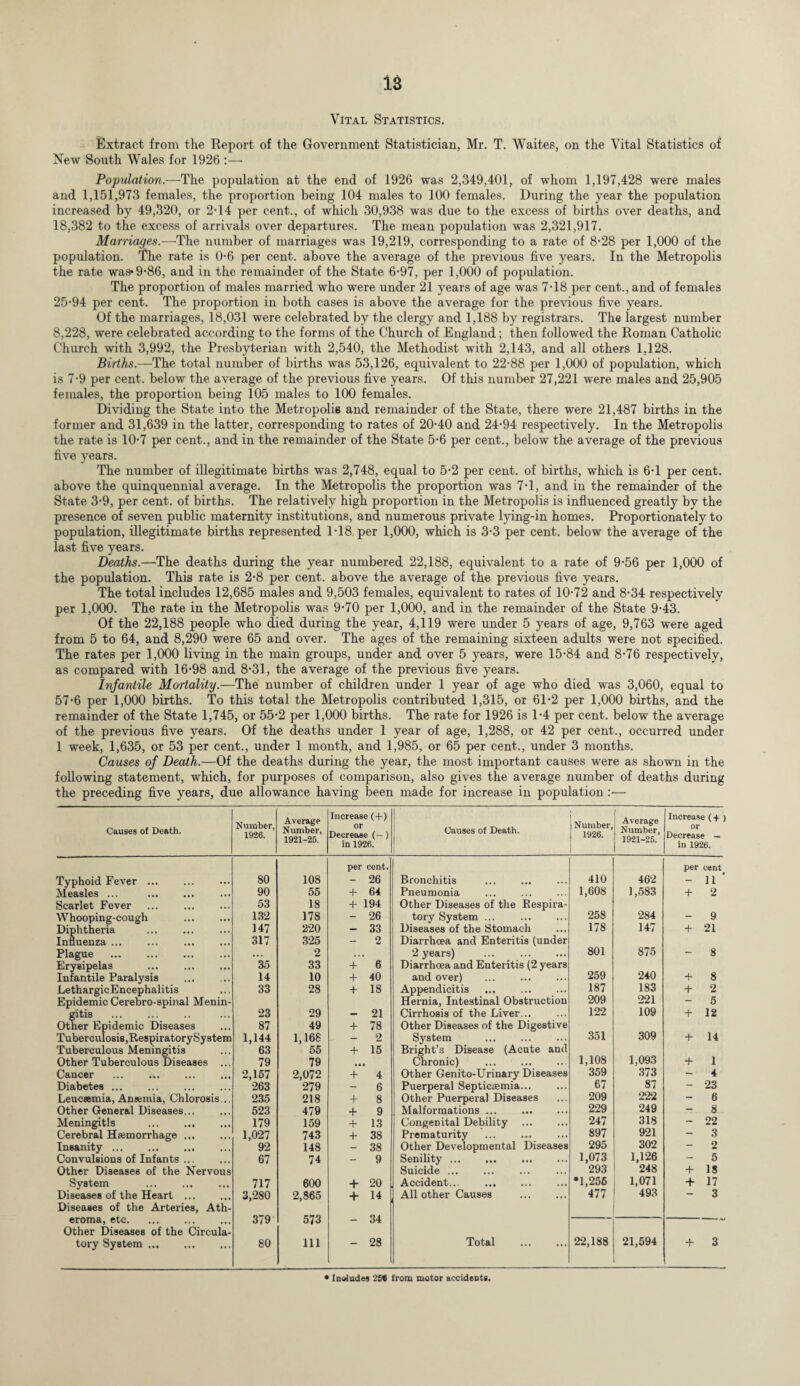 Vital Statistics. Extract from the Report of the Government Statistician, Mr. T. Waites, on the Vital Statistics of New South Wales for 1926 :—• Population.—The population at the end of 1926 was 2,349,401, of whom 1,197,428 were males and 1,151,973 females, the proportion being 104 males to 100 females. During the year the population increased by 49,320, or 2-14 per cent., of which 30,938 was due to the excess of births over deaths, and 18,382 to the excess of arrivals over departures. The mean population was 2,321,917. Marriages.—The number of marriages was 19,219, corresponding to a rate of 8-28 per 1,000 of the population. The rate is 0-6 per cent, above the average of the previous five years. In the Metropolis the rate was*9*86, and in the remainder of the State 6-97, per 1,000 of population. The proportion of males married who were under 21 years of age was 7-18 per cent., and of females 25-94 per cent. The proportion in both cases is above the average for the previous five years. Of the marriages, 18,031 were celebrated by the clergy and 1,188 by registrars. The largest number 8,228, were celebrated according to the forms of the Church of England; then followed the Roman Catholic Church with 3,992, the Presbyterian with 2,540, the Methodist with 2,143, and all others 1,128. Births.—The total number of births was 53,126, equivalent to 22-88 per 1,000 of population, which is 7-9 per cent, below the average of the previous five years. Of this number 27,221 were males and 25,905 females, the proportion being 105 males to 100 females. Dividing the State into the Metropolis and remainder of the State, there were 21,487 births in the former and 31,639 in the latter, corresponding to rates of 20-40 and 24-94 respectively. In the Metropolis the rate is 10-7 per cent., and in the remainder of the State 5-6 per cent., below the average of the previous five years. The number of illegitimate births was 2,748, equal to 5-2 per cent, of births, which is 6-1 per cent, above the quinquennial average. In the Metropolis the proportion was 7-1, and in the remainder of the State 3-9, per cent, of births. The relatively high proportion in the Metropolis is influenced greatly by the presence of seven public maternity institutions, and numerous private lying-in homes. Proportionately to population, illegitimate births represented 1-18. per 1,000, which is 3-3 per cent, below the average of the last five years. Deaths.—The deaths during the year numbered 22,188, equivalent to a rate of 9-56 per 1,000 of the population. This rate is 2-8 per cent, above the average of the previous five years. The total includes 12,685 males and 9,503 females, equivalent to rates of 10-72 and 8-34 respectively per 1,000. The rate in the Metropolis was 9-70 per 1,000, and in the remainder of the State 9-43. Of the 22,188 people who died during the year, 4,119 were under 5 years of age, 9,763 were aged from 5 to 64, and 8,290 were 65 and over. The ages of the remaining sixteen adults were not specified. The rates per 1,000 living in the main groups, under and over 5 years, were 15-84 and 8-76 respectively, as compared with 16-98 and 8-31, the average of the previous five years. Infantile Mortality.—The number of children under 1 year of age who died was 3,060, equal to 57-6 per 1,000 births. To this total the Metropolis contributed 1,315, or 61-2 per 1,000 births, and the remainder of the State 1,745, or 55-2 per 1,000 births. The rate for 1926 is 1-4 per cent, below the average of the previous five years. Of the deaths under 1 year of age, 1,288, or 42 per cent., occurred under 1 week, 1,635, or 53 per cent., under 1 month, and 1,985, or 65 per cent., under 3 months. Causes of Death.—Of the deaths during the year, the most important causes were as shown in the following statement, which, for purposes of comparison, also gives the average number of deaths during the preceding five years, due allowance having been made for increase in population :— Causes of Death. Number, 1926. Average Number, 1921-26. Increase (+) or Decrease (—) in 1926. | Causes of Death. Number, 1926. | . Average Number, 1921-25. Increase (+ ) or Decrease — in 1926. per cent. per cent Typhoid Fever ... 80 108 - 26 Bronchitis . 410 462 - 11 Measles ... . 90 55 + 64 Pneumonia . 1,608 1,583 + 2 Scarlet Fever . 53 18 + 194 Other Diseases of the Respira- Whooping-cough . 132 178 - 26 tory System ... . 258 284 - 9 Diphtheria . 147 220 — 33 Diseases of the Stomach 178 147 + 21 Influenza ... 317 325 — 2 Diarrhoea and Enteritis (under Plague • •• 2 ... 2 years) ... . 801 875 - 8 Erysipelas 35 33 + 6 Diarrhoea and Enteritis (2 years Infantile Paralysis 14 10 + 40 and over) 259 240 + 8 LethargicEncephalitis 33 28 + 18 Appendicitis ... 187 183 + 2 Epidemic Cerebro-spinal Menin- Hernia, Intestinal Obstruction 209 221 — 5 gitis . 23 29 — 21 Cirrhosis of the Liver... 122 109 + 12 Other Epidemic Diseases 87 49 + 78 Other Diseases of the Digestive Tuberculosis,RespiratorySystem 1,144 1,168 - 2 System . 351 309 + 14 Tuberculous Meningitis 63 55 + 15 Bright’s Disease (Acute and Other Tuberculous Diseases ... 79 79 • • Chronic) . 1,108 1,093 + 1 Cancer ... . 2,157 2,072 + 4 Other Genito-Urinary Diseases 359 373 - 4 Diabetes ... . 263 279 - 6 Puerperal Septicaemia... 67 87 ~ 23 Leucaemia, Anaemia, Chlorosis.., 235 218 + 8 Other Puerperal Diseases 209 222 — 6 Other General Diseases... 523 479 + 9 Malformations .. 229 249 - 8 Meningitis . 179 159 + 13 Congenital Debility 247 318 - 22 Cerebral Haemorrhage. 1,027 743 + 38 Prematurity 897 921 — 3 Insanity. 92 148 — 38 Other Developmental Diseases 295 302 — 2 Convulsions of Infants ... 67 74 — 9 Senility. 1,073 1,126 — 5 Other Diseases of the Nervous Suicide ... 293 248 + 18 System 717 600 + 20 Accident... . •1,256 1,071 + 17 Diseases of the Heart ... 3,280 2,865 + 14 All other Causes . 477 493 - 3 Diseases of the Arteries, Ath- 379 573 34 eroma, etc. — ' *l Other Diseases of the Circula- tory System. 80 111 28 Total . 22,188 21,594 + 3 * Includes 26t from motor accidents.