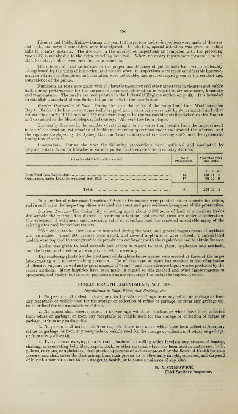 Theatres and Public Halls.—During the year 119 inspectons and re-inspections were made of theatres and halls, and several complaints were investigated. In addition, special attention was given to public halls in country districts. The decrease in the number of inspections as compared with the preceding year (223) is mainly due to the extra travelling involved. Where necessary reports were forwarded to the Chief Secretary's office recommending improvements. The interest of local authorities in the proper maintenance of public halls has been considerably strengthened by the visits of inspection, and usually where re-inspections were made considerable improve¬ ment in relation to cleanliness and sanitation were noticeable, and greater regard given to the comfort and convenience of the public. Numerous air tests were made with the katathermometer and other apparatus in theatres and public halls during performances for the purpose of acquiring information in regard to air movement, humidity and temperature. The results are incorporated in the Industrial Hygiene section on p. 49. It is intended to establish a standard of ventilation for public halls in the near future. Routine Destruction of Rats.—During the year the whole of the water-front from Woolloomooloo Bay to Blackwattle Bay was systematically trapped and poison baits were laid by departmental and other rat-catching staffs; 1,114 rats and 229 mice were caught by the rat-catching staff attached to this Branch and examined in the Microbiological Laboratory. All were free from plague. The steady decrease in the number of rats caught on the water-front results from the improvement in wharf construction, rat-proofing of buildings, steaming operations under and around the wharves, and the vigilance displayed by the Sydney Harbour Trust sanitary and rat-catching staffs, and the systematic fumigation of vessels. Prosecutions.—During the year the following prosecutions were instituted and conducted by Departmental officers for breaches of various public health enactments in country districts. Act under which information was laid. No of Prosecutions. Amount erf Pines and Costs. Pure Food Act, Resulationa ....... 13 £ s. d. 125 11 4 Ordinances, under Local Government Act, 1919 ... 17 98 15 9 Totals . 30 224 17 1 In a number of other eases breaches of Acts or Ordinances were pointed out to councils for action, and in such cases the inspecting officer attended the court and gave evidence in support of the prosecution. Noxious Trades.—The desirability of setting apart about 3,000 acres of land as a noxious trades site outside the metropolitan district is receiving attention, and several areas arc under consideration. The extension of settlement and increasing value of suburban land has rendered unsuitable many of the existing sites used by noxious traders. 228 noxious trades premises were inspected during the year, and general improvement of methods was noticeable. About 500 licenses were issued, and several applications were refused; 2 unregistered traders were required to reconstruct their premises in conformity with the regulations and to obtain licenses. Advice was given to local councils and others in regard to sites, plant, appliances and methods, and the layout and erection were supervised when necessary. Dry-rendering plants for the treatment of slaughter-house wastes were erected at three of the larger fat-extracting and manure-making premises. Use of this type of plant has resulted in the elimination of offensive vapours as well as the great amount of “ soup ” and other offensive liquid wastes produced by the earlier methods. Many inquiries have been made in regard to this method and other improvements in apparatus, and traders in the more populous areas are encouraged to instal the improved types. PUBLIC HEALTH (AMENDMENT) ACT, 1921. Regulations re Rags, Flock, and Bedding, &e. 1. No person shall collect, deliver, or offer for sale or sell rags from any refuse or garbage or from any receptacle or vehicle used for the storage or collection of refuse or garbage, or from any garbage tip, to be utilised for the manufacture of flock. 2. No person shall receive, store, or deliver rags which are unclean or which have been collected from refuse or garbage, or from any receptacle or vehicle used for the storage or collection of refuse or garbage, or from any garbage tip. 3. No person shall make flock from rags which are unclean or which have been collected from any refuse or garbage, or from any receptacle or vehicle used for the storage or collection of refuse or garbage, or from any garbage tip. 4. Every person carrying on any trade, business, or calling which involves any process of teasing, shaking, or renovating hair, fibre, kapok, flock, or other material which has been used in mattresses, beds, pillows, cushions, or upholstery, shall provide apparatus of a class approved by the Board of Health for such process, and shall cause the dust arising from such process to be effectually caught, collected, and disposed of in such a manner as not to be a danger to health, or to cause a nuisance of any kind. E. A. CRESSWICK, Chief Sanitary Inspector.