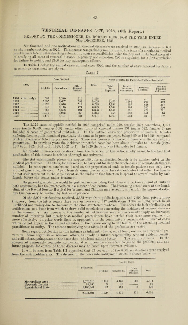 VENEREAL DISEASES ACT, 1918. (6th Report.) REPORT BY THE COMMISSIONER, Dr. ROBERT DICK, FOR THE YEAR ENDED 31st DECEMBER, 1926. Six thousand and one notifications of venereal diseases were received in 1926, an increase of 687 oo the number notified in • 92•). I his increase was probably mainly due to the issue of a circular to medical practitioners late in 1925 directing attention to their responsibilities under the Act and of the legal necessity of notifying all cases of venereal disease. A penalty not exceeding £20 is stipulated for a first conviction for failure to notify, and £100 for any subsequent offence. In Table I below the annual cases notified since 1920, and the number of cases reported for failure to continue treatment are shown. Table I. Year, Cases Notified. Total. Cases Reported for Failure to Continue Treatment. Syphilis. Gonorrhoea. Other Venereal Diseases. Total No. Reported. Letters Returned Undelivered. Treatment Resumed. Cases not Finalised at 81 Dec. 1920 (Dec. only)... 683 1,340 215 2,238 1921 . 2,055 6,667 683 9,405 2,472 1,286 906 280 1922 . 1,270 4,516 512 6,298 1,992 997 628 367 1923 . 1,240 5,115 474 6,829 1,749 964 545 240 1924 . 968 4,628 494 6,090 1,354 651 422 281 1925 . 1,015 3,933 366 5,314 955 538 241 176 1926 . 1,179 4,491 331 6,001 1,060 593 280 187 The 1,179 cases of syphilis notified in 1926 comprised males 920, females 259; gonorrhoea, 4,491 cases (males 3,983, females 508); under other forms of venereal disease 331 (males 322, females 9) are included 6 cases of gonorrhoeal ophthalmia. In the notified cases the proportion of males to females suffering from syphilis remained practically the same as in previous years, being 3-55 to 1 in 1926, compared with an average of 3 to 1 in previous years. There was, however, a marked difference in the sex ratio for gonorrhoea. In previous years the incidence in notified cases has been about 10 males to 1 female (1923, 10-7 to 1; 1924, 9-17 to 1; 1925,10-27 to 1). In 1926 the ratio was 7-84 males to 1 female. No reliable inference can be drawn from the variation of this ratio, chiefly owing to the fact that notification of this disease is neither thorough nor universal. The Act intentionally places the responsibility for notification (which is by number only) on the medical practitioner. If he fails, for any reason, to carry out his duty the whole basis of accurate statistics is nullified. In consequence conclusions based on the proportion of male to female patients can only have a broad general significance. Apart from its annual fluctuations this ratio indicates that cither the females do not seek treatment to the same extent as the males or that infection is spread to several males by each female before she conies under treatment. On general grounds one would be justified in concluding that there is a certain amount of truth in both statements, but the exact position is a matter of conjecture. The increasing attendances at the female clinic at the Rachel Forster Hospital for Women and Children may account, in part, for the improved ratio, but this can only be verified by further experience. Of the 6,001 notifications received, 3,332 were from public.hospitals, and 2,599 from private prac¬ titioners; from the latter source there was an increase of 617 notifications (1,982 in 1925), which in all likelihood was mainly due to the issue of the circular referred to above. This shows the lack of reliability of notifications as a basis from which to draw valid conclusions concerning the incidence of venereal diseases in the community. An increase in the number of notifications may not necessarily imply an increased number of infections, but merely that medical practitioners have notified their cases more regularly or more effectively. In other words there is, apparently, in the community a considerable number of cases which do not appear in the annual statistics of the disease owing to the failure of the attending medical practitioner to notify. The reasons underlying this attitude of the profession are varied. Some regard notification in this instance as inherently futile, or, at least, useless, as a means of pre¬ vention. Some regard it as irksome, others as involving future • responsibility without evident benefit, and still others, perhaps, act on the basis that “ the least said the better.” The result is obvious. In the absence of reasonably complete notification it is impossible accurately to gauge the problem, and any future proposal for control of these diseases may be based upon incorrect evidence. It will be seen from Table III appended that 93 per cent, of the 6,001 notifications were received from the metropolitan area. The division of the cases into notifying districts is shown below Metropolitan Area. Population. Notified Cases. Syphilis. Gonorrhoea. Other Venereal Diseases. Total. 1,070,510 98,850 1,180,041 1,128 9 42 4,160 48 283 326 5 5,614 57 330 Nftwr.a.stlft district . Demainrler of State . 2,349,401 1,179 4,491 331 6,001