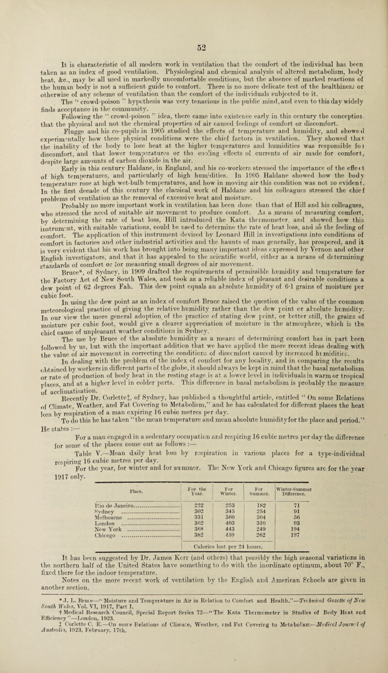 It is characteristic of all modern work in ventilation that the comfort of the individual has been taken as an index of good ventilation. Physiological and chemical analysis of altered metabolism, body heat, &c., may be all used in markedly uncomfortable conditions, but the absence of marked reactions of the human body is not a sufficient guide to comfort. There is no more delicate test of the healthiness or otherwise of any scheme of ventilation than the comfort of the individuals subjected to it. The ‘‘ crowd-poison ” hypothesis was very tenacious in the public mind, and even to this day widely finds acceptance in the community. Following the “ crowd-poison ” idea, there came into existence early in this century the conception that the physical and not the chemical properties of air caused feelings of comfort or discomfort. Flugge and his co-pupils in 1905 studied the effects of temperature and humidity, and showed experimentally how these physical conditions were the chief factors in ventilation. They showed that the inability of the body to lose heat at the higher temperatures and humidities was responsible fo i discomfort, and that lower temperatures or the cooling effects of currents of air made for comfort, despite large amounts of carbon dioxide in the air. Early in this century Haldane, in England, and his co-workers stressed the importance of the effec t of high temperatures, and particularly of high humidities. In 1905 Haldane showed how the body temperature rose at high wet-bulb temperatures, and how in moving air this condition Avas not so evidenf. In the first decade of this century the classical work of Haldane and his colleagues stressed the chief problems of ventilation as the rcmo\ral of excessive heat and moisture. Probably no more important work in ventilation has been done than that of Hill and his colleagues, who stressed the need of suitable air movement to produce comfort. As a means of measuring comfort, by determining the rate of heat loss, Hill introduced the Kata thermometer, and showed horv this instrument, with suitable variations, could be used to determine the rate of heat loss, and so the feeling of comfort. The application of this instrument devised by Leonard Hill in investigations into conditions of comfort in factories and other industrial activities and the haunts of man generally, has prospered, and it is verv evident that his work has brought into being many important ideas expressed by Vernon and other English investigators, and that it has appealed to the scientific Avorld, either as a means of determining standards of comfort or for measuring small degrees of air movement. Bruce*, of Sydney, in 1909 drafted the requirements of permissible humidity and temperature for the Factory Act of New South Wales, and took as a reliable index of pleasant and desirable conditions a dew point of 62 degrees Fah. This dew point equals an absolute humidity of 6-1 grains of moisture per cubic foot. t In using the dew point as an index of comfort Bruce raised the question of the \ralue of the common meteorological practice of giving the relative humidity rather than the dew point or absolute humidity. In our view the more general adoption of the practice of stating dew point, or better still, the grains of moisture per cubic foot, Avould give a clearer appreciation of moisture in the atmosphere, which is the chief cause of unpleasant weather conditions in Sydney. The use by Bruce of the absolute humidity as a means of determining comfort has in part been followed by us, but with the important addition that we have applied the more recent ideas dealing with the value of air movement in correcting the conditions of discomfort caused by increased In middies. In dealing with the problem of the index of comfort for any locality, and in comparing the results obtained by workers in different parts of the globe, it should always be kept in mind that the basal metabolism or rate of production of body heat in the resting stage is at a lower level in individuals in warm or tropical places, and at a higher level in colder parts. This difference in basal metabolism is probably the measure of acclimatisation. Recently Dr. Corlettei, of Sydney, has published a thoughtful article, entitled “ On some Relations of Climate, Weather, and Fat Cornering to Metabolism,” and he has calculated for different places the heat loss by respiration of a man expiring 16 cubic metres per day. * To do this he has taken “the mean temperature and mean absolute humidity for the place and period.” He states :— For a man engaged in a sedentary occupation and respiring 16 cubic metres per day the difference for some of the places come out as follows Table V.—Mean daily heat loss by respiration in various places for a type-individual respiring 16 cubic metres per day. For the year, for winter and for summer. The New York and Chicago figures arc for the Arear 1917 only. Place. For the Y ear. For W inter. For Summer. Winter-Summer Difference. Rio de Janeiro. 222 253 182 71 Sydney . 302 345 254 91 Melbourne . 331 360 304 56 London . 362 403 310 93 Ncav York . 368 443 249 194 Chicago . 382 459 262 197 Calorics lost per 24 hours. It has been suggested by Dr. James Kerr (and others) that possibly the high seasonal variations in the northern half of the United States have something to do with the inordinate optimum, about 70° F., fixed there for the indoor temperature. Notes on the more recent work of ventilation by the English and American Schools are given in another section. * .T. L. Bruce—“ Moisture and Temperature in Air in Relation to Comfort and Health.”—Technical Gazette of New South Wales, Vol. VI, 1917, Part I. f Medical Research Council, Special Report Series 73—“ The Kata Thermometer in Studies of Body Heat and Efficiency ”—London, 1923. X Corlette C. E.—On some Relation* of Climate, Weather, and Fat Covering to Metabolism—Medical Journal of Australia, 1923, February, 17th.