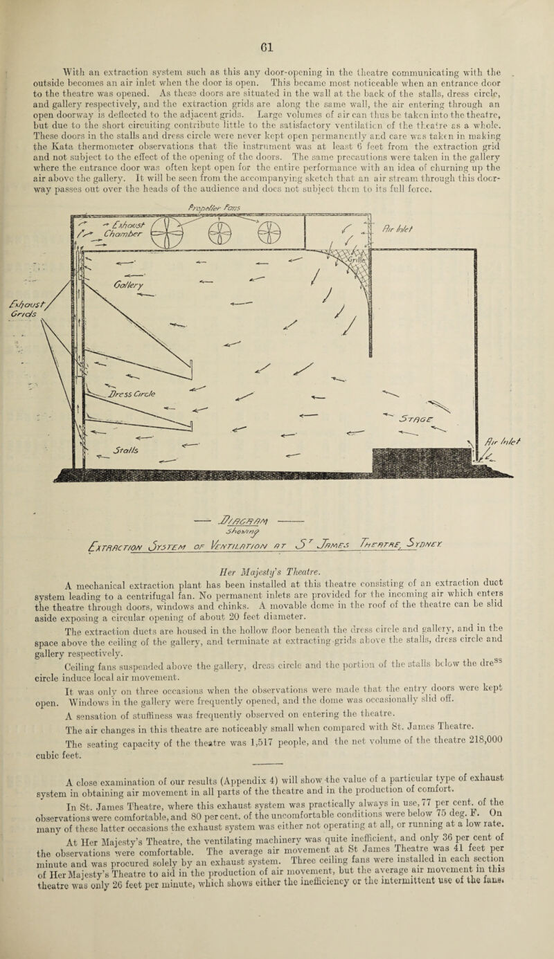 G1 With an extraction system such as this any door-opening in the theatre communicating with the outside becomes an air inlet when the door is open. This became most noticeable when an entrance door to the theatre was opened. As these doors are situated in the wall at the back of the stalls, dress circle, and gallery respectively, and the extraction grids are along the same wall, the air entering through an open doorway is deflected to the adjacent grids. Large volumes of car can thus be taken into the theatre, but due to the short circuiting contribute little to the satisfactory ventilation of the theatre as a whole. These doors in the stalls and dress circle were never kept open permanently and care was taken in making the Kata thermometer observations that tlic instrument was at least 6 feet from the extraction grid and not subject to the effect of the opening of the doors. The same precautions were taken in the gallery where the entrance door was often kept open for the entire performance with an idea of churning up the air above the gallery. It will be seen from the accompanying sketch that an air stream through this doer- way passes out over the heads of the audience and docs not subject them to its full force. fs* Chamber £xTftbcr/o/v £)Y5TEm or VrETunr/ON f/T J) T JffMPS T/iFFirKF' SyDMEY. Her Majesty's Theatre. A mechanical extraction plant has been installed at this theatre consisting of an extraction duct system leading to a centrifugal fan. No permanent inlets are provided for the incoming air which enters the theatre through doors, windows and chinks. A movable dome in the roof of the theatre can be slid aside exposing a circular opening of about 20 feet diameter. The extraction ducts are housed in the hollow floor beneath the dress circle and gallery, and in the space above the ceiling of the gallery, and terminate at extracting grids above the stalls, dress circle and gallery respectively. Ceiling fans suspended above the gallery, dress circle and the portion of the stalls below the dress circle induce local air movement. It was only on three occasions when the observations were made that the entry doors were kept open. Windows in the gallery were frequently opened, and the dome was occasionally slid oft. A sensation of stuffiness was frequently observed on entering the theatre. The air changes in this theatre are noticeably small when compared with St. James rlheatre. The seating capacity of the theatre was 1,517 people, and the net volume oi the theatre 218,000 cubic feet. A close examination of our results (Appendix 4) will show -the value of a particular type of exhaust system in obtaining air movement in all parts of the theatre and in the production of comfort. In St. James Theatre, where this exhaust system was practically always m use, 77 per cent, of the observations were comfortable, and 80 per cent, of the uncomfortable conditions were below 75 deg I. On many of these latter occasions the exhaust system was either not operating at all, or running at a low rate. At Her Majesty’s Theatre, the ventilating machinery was quite inefficient, and only 36 per cent of the observations were comfortable. The average air movement at St James Theatre was 41 feet per minute and was procured solely by an exhaust system. Three ceiling fans were installed in each section of Her Majesty’s Theatre to aid in the production of air movement, but the average air movement inthis theatre was only 26 feet per minute, which shows either the inefficiency or the intermittent use of the funs*