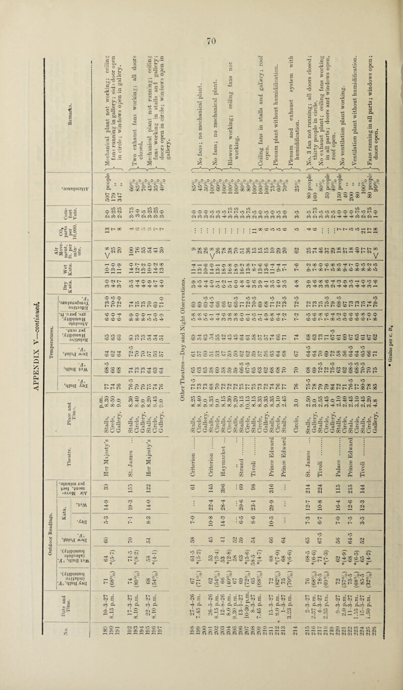70 * •aout?puowv o 'S <3 § >•=? ‘-1 -2 ‘ojnqtuadnisx oAnaajja; U o .igd -fc-aS ‘Xjipiuinjj ajhiosqy ‘qit'a 'Pav •Jo ‘qpia T3 C3 . c3 o © .5 O r, e3 ^H 5 x: H £ •3 o nd -*-> d O •a^nuiui jod -9A0K Jiy M £ d CD ;=: CD o ° >, O CJ f-i o © • ° ^ 5 * g, Is s o .* £ t-i CD O d2 CD Oh O rn bf, •»> rj f-i 0 0 d >v 1© rd © d r3 © ©3 0 d © Ph ©b bO O d • •* rf) bO_, f-i TT fe •» .3 d O bO d d rd rH d 1—4 13 FH d no p-i cd O d 4> H-> • ». fcc| s.a| - bf!-S Pn_g £ *3 d © 2 2 S‘3 O d d d d O *3 d rd o CD d d 02 d d -d * 2 S w> P..3 _ ®H ^ -a d d x3 d o d © ‘H s U, o .3 d © Ph , ° £ rr) Fh FH © ° P-4 O d TJ W) CD O * * © * ~ Ph 02 O i> ^ IfjHCO s.0\0\PvP\0x O O^O'' oN O' C o LO oo»oo co oo d- ^ co Tt< ic lo O Cl CM cm co Cl LO _ LO lO CO 00 CM CO CO CO co ioo O CO LO ^ r-H o O D O lO rt< CO r-H O Ci OWH O D (M O (N CO C^l CO 6 ^ w OND CO 4< CO ic ^ O 05 o lo ^ ^ tH ^ rH 9190 co 6 OI i> o ^ »o >0 O O H P* l> h» CO P* COOf 6 6 6 qoohocj do 00 00 16 16 ^ O CO CO -f CO CO ^ CO ^ D D D CO CD CD ^ 0 I> l> •00 g CO LO O CO C5 C5 LO CD t> l> I> l> OO OlO CO rf- o 01 -* O jGO COO GO CO G GO 00 O e, ^ ji; J5 o ^ ODh j .e.« ccQO X ^ oi^® J .a a J .2 V. m O C5 02 Q O >> H-3 m *5* j-i © w © a d Zfl o d* f-i © W d © d o © a d d S-H o £* d Ph d d © © a d d =4H o £ o d d d bO d © © bC M f-i o ^ bfl d £ ^3 © ^ ^ p o t—4 PP o o fH >> Fh p© d bD T3 r~| d DQ 3 02 9 d blj d d CD 5 Ph •3 0 o d © cd ^3 a d -+-5 d o d d PH a d d © s vO \0 \p V.O \0 \p \0 \0 \0\0^0 \0 vP \0 O  O O ^0 '0'^0'0'^0'''0^0'^0 ^O^o'^O ' 0^0 - lOlOOOOOOOOOOOOlOOO CC^lOOtBOOOOOOOOOOhtSt' V^O © Ph ^0' 0^ O - LO 5 O Cl Mh CO o o 00 CO o 10 o © Ph LO 10 LO (Ncocooico^cbcococooicocbcococo CO LO COCJCOCOfN^^^COCMCNH : 1—1 go co lo lo co CO LO LO r-H l> GO Cv| r—I GQO©OOCOGOCOOH©LDIO»OOGO OI (Mt NDCODLOCOHHHHWW V (M C£> ^HCOOHQCOOClCOhOO^^H rPcoo^cbcbocbcococbcocbrHot^ ^■4 >■ 4 — 4 1 « 1 ■ , ^*4 o 0IQ0OC0Q0L0^I>OL0 01L0 Cit^obt^ioobo^PobcbcbLo g G^^OHCIHOGOOCDGHLDOJO o COTH^rhLOCDLOCOrHThcbcb^COrhCO • >—4 © Gfl pp o r—i bo 43 d © -d H Lh © ,d 10 LO LO 10 LO LO 10 Og6^PPd6h(n6c500h(n6 °0 rH LO ©CDGO?O^COGLO^HO»Ocp COTHCOCOOlTHTHCOTHThCOrH LO LO LO CvICOLOLOCiOO^COCOLO'^Ci D D D © © D D XCO©rH'iH©OOCOO'H»OrHGGO'^^ CM lo4<6^^666666lo^66p- i> lOPCOO^WOCDCDGOOO Oc6t:»l>G6LOLOCC'CDOl>G6 lOCO>OCr)OC/GGG©NLOCO(MCOCOO © © © LO © ID LO »0 © © © © © © © t- ©©t^t^t^©©©©D>t^b* LO rHCOCOOOO(N(N(NLDI>»OCO(NI'^©t^ CO D D D © D D D D D D t D D D |> LO LO LOOOC505t*I<N*-HCOI>OOOLO I>I>l>l>OOC^t^l>l>GOI>GO LOO LO LO O O >0 IO 10 LO 10 10 o >0 (N Tl] o CO O W (N H M h CO CO CO H TjJ GO GO* ©3 06 O 06 GO* ©; C5 O 00 GO O 00 O CM* ^fpS o. —+ o CT’ Q> GO d „ ^ ^ *-b> GO CO © GO o © ^ fG0 © [ cr o CZ3 O 0 ^ ^ d 3 .fa ^ i§ .fa ^ .fa ^ \$ .g moOkokqmko^uOmoo} o co © o fc4 O O LOLO OOLOOLOO IDOlO^OH^TljHTtMMOO e4 CO (M* CO ^ CM <M* CM* CO CM CO dP d >> *> r L, ^ ► GO © d GO © ^ 4 -4 JJ | * 00 d ^ in P oj d 4 rk ,H JS ,H ^ ,H ,H vb kOwoOmomokuO go © 3 *3 ^ .fa d ^4 © rfa 6 .•§ o © d a i d w T3 * d * d Fh 45 02 O > d Fh Ph f-> d w © o .a *c Ph © a d 4> CO T3 F-4 d 3 • rH © © © .-, O d fa 0 > 3 P4 •fa > H Ph EH rX-P D D °S O O 0000^0 LO ^ O GO GO r-H <M LO LO lOlOlOOOOMODO LOrtHCDI>CiOOI>GOOt>I^OO (MI>rJCCOCM'-HCM^T*Ht^<M^ •Jo ^TIIOJ AV0Q '(X^ipiumq o^njosqLi) 'Jo ‘qina^M *(A)ipiuim( 0AI^T?J9j) 39 1 ... 69 86 f 215 1 12-6 ! Hh *9 CM ^ GO ©D I- O CO l? © a q lo 05 \0 ^ O' -.O t- 2h -.0 \0 \0 O'’-., O ' '.o o ^.O \Oul - 01C - o X 00 * O «2 ^{O » w §1 I ro 1 1 CJ 1 1 1 ©2 . * _