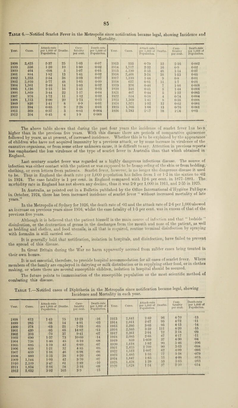 Table 6.—Notified Scarlet Fever in the Metropolis since notification became legal, showing Incidence and Mortality. Year. Cases. Attack-rate per 1,000 of Population. Deaths. Case- fatality per cent. Death-rate per 1,000 of Population. Year. Cases. Attack-rate per 1,000 of Population. Deaths. Case- fatality per cent. Death-rate per 1,000 of Population. 1898 2,425 5-37 25 103 0-07 1913 555 0-79 12 2-16 0-002 1S99 556 1-20 10 1-80 002 1914 1,717 2-32 16 0-9 0-02 1900 464 •098 5 1-07 001 1915 4,190 5-53 48 1-14 0-07 1901 884 1-82 13 1-41 0-02 1916 2,468 3-24 38 1 53 005 1902 1,253 2-54 38 303 0-07 1917 1,110 1-44 9 0-8 0-01 1903 2,910 5-77 48 1-65 0-09 1918 637 0-81 11 1-7 001 1904 1,361 2-40 14 1-03 0-02 1919 376 0-46 7 1-86 0-008 1905 1,136 2-15 16 1-41 0-03 1920 346 0-41 5 1-44 0-006 1906 1,869 3-44 22 117 004 1921 407 0-44 5 1-22 0-005 1907 976 1-72 11 112 0-02 1922 554 0-58 4 0-74 0-004 1908 1,153 200 20 1-73 0-03 1923 1,369 1-41 8 0-58 0-008 1909 836 1-41 8 0-9 0-01 1924 1,921 1-92 12 0-62 0-001 1910 394 0-65 9 2-28 0-01 1925 1,705 1-66 13 0-76 0-001 1911 369 0-57 3 0-81 0-004 1926 2,783 2-67 38 1-36 0*03 1912 304 0 45 6 1-9 0-008 The above table shows that during the past four ycara the incidence of scarlet fever l as been higher than in the previous five years. With this disease there are periods of comparative quiescence followed by years, as at present, of increased incidence. Whether this is to be explained by the appearance of children who have not acquired immunity by a previous attack, or by some increase in virulence of the causative organisms, or from some other unknown cause, it is difficult to say. Attention in previous reports has emphasised the less virulence of the type of scarlet fever in Australia than that which obtained in England. Last century scarlet fever was regarded as a highly dangerous infectious disease. The source of infection was either contact with the patient or was supposed to be fromp eolmg of the skin or from bedding, clothing, or even letters from patients. Scarlet fever, however, is no longer the dangerous disease it used to be. Thus in England the death rate per 1,000 population has fallen from 1 or 1-2 in the sixties to -02 in 1924. The case fatality is 1 per cent, in England compared with 12-6 per cent, in 1877-1881. The morbidity rate in England has not shown any decline, thus it was 2-9 per 1,000 in 1911, and 2-o5 in 1925. In Australia, as pointed out in a Bulletin published by the Office International d Hygiene Publiqv.e in October, 1924, there has been increased incidence of scarlet fever 11 without increased mortality of late years.” •/ In the Metropolis of Sydney for 1926, the death rate of ’03 and the attack rate oi 2ffi per 1,000 snowed an increase on previous years since 1916, whilst the case fatality of 1*3 per cent, was in excess of that of the previous five years. Although it is believed that the patient himself is the main source of infection and that bedside disinfection, or the destruction of germs in the discharges frenr the mouth and nose of the patient, as well as bedding and clothes, and food utensils, is all that is required, routine terminal disinfection by spraying with formalin is still carried out. It is generally held that notification, isolation in hospitals, and disinfection, have failed to prevent the spread of this disease. In Great Britain during the War no harm apparently accrued from milder cases being treated in their own homes. It is not essential, therefore, to provide hospital accommodation for all cases of scarlet fever. Vv here members of the family are employed in dairying or milk distribution or in supplying other food, or in clothes making, or where there are several susceptible children, isolation in hospital should be secured. The future points to immunisation of the susceptible population as the most scientific method of combating this disease. Table 7.—Notified cases of Diphtheria in the Metropolis since notification became legal, showing Incidence and Mortality in each year. Year. Cases. Attack-rate per 1,000 of Population. Deaths. Case- fatality per cent. Death-rate per 1,000 of Population. Year. Cases. 1898 613 1-43 75 12-23 •16 1913 2,841 1899 285 •06 14 4-91 •03 1914 2,011 1900 278 •63 21 7-55 •05 1915 2,295 1901 439 •95 65 14-82 -13 1916 2,585 1902 393 •79 37 9-41 •07 1917 2,261 1903 690 1-37 73 10-60 •14 1918 2,085 1904 738 1-40 45 6-10 •08 1919 859 1905 695 119 42 6-60 •07 1920 1,0 Is 1906 659 1-21 32 4-85 •05 1921 2,475 1907 659 1 10 46 6-98 •08 1922 1,513 1908 880 1-53 38 4-20 •06 1923 1,485 1909 1,144 1-93 42 • 3-70 •07 1924 1,847 1910 2,109 3-47 61 2-89 •10 1925 1,428 1911 1,834 2-86 58 3-16 •09 1926 1,628 1912 2,632 3 92 105 3-9 •15 Attack-rate per 1,000 of Population. Deaths. Case- fatality per cent. Death-rate per 1,000 of Population. 2-89 96 4-70 •13 2-67 95 4-72 •11 303 95 413 •14 • 3-39 111 4-20 •15 2-94 72 318 •09 2-65 87 417 •11 1059 37 4-30 •04 1-92 90 5-46 •106 2 70‘) 90 3-63 •098 1-607 62 4-09 •066 1-53 77 5-18 •079 1-85 75 406 075 1 39 55 385 •053 l 54 57 350 •054