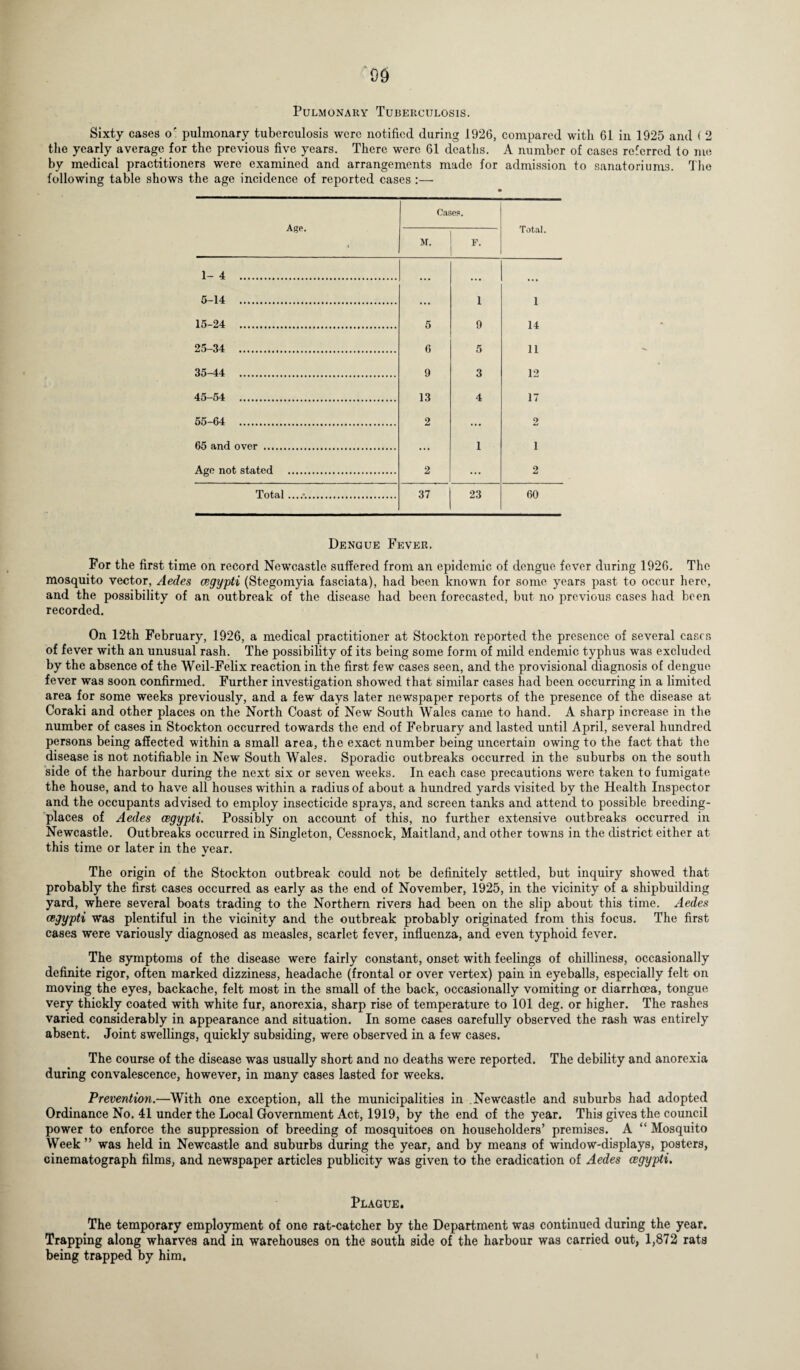 Pulmonary Tuberculosis. Sixty cases o' pulmonary tuberculosis were notified during 1926, compared with 61 in 1925 and ( 2 the yearly average for the previous five years. There were 61 deaths. A number of cases referred to me by medical practitioners were examined and arrangements made for admission to sanatoriums. The following table shows the age incidence of reported cases :— Age. Cases. Total. M. F. 1- 4 . ... • . • • • • 5-14 . ... 1 1 15-24 . 5 9 14 25-34 . 6 5 11 35-44 . 9 3 12 45-54 . 13 4 17 55-64 . 2 ... 2 65 and over . ... 1 1 Age not stated . 2 ... 2 Total ....*.. 37 23 60 Dengue Fever. For the first time on record Newcastle suffered from an epidemic of dengue fever during 1926. The mosquito vector, Aedes cegypti (Stegomyia fasciata), had been known for some years past to occur here, and the possibility of an outbreak of the disease had been forecasted, but no previous cases had been recorded. On 12th February, 1926, a medical practitioner at Stockton reported the presence of several cases of fever with an unusual rash. The possibility of its being some form of mild endemic typhus was excluded by the absence of the Weil-Felix reaction in the first few cases seen, and the provisional diagnosis of dengue fever was soon confirmed. Further investigation showed that similar cases had been occurring in a limited area for some weeks previously, and a few days later newspaper reports of the presence of the disease at Coraki and other places on the North Coast of New South Wales came to hand. A sharp increase in the number of cases in Stockton occurred towards the end of February and lasted until April, several hundred persons being affected within a small area, the exact number being uncertain owing to the fact that the disease is not notifiable in New South Wales. Sporadic outbreaks occurred in the suburbs on the south side of the harbour during the next six or seven weeks. In each case precautions were taken to fumigate the house, and to have all houses within a radius of about a hundred yards visited by the Health Inspector and the occupants advised to employ insecticide sprays, and screen tanks and attend to possible breeding- places of Aedes cegypti. Possibly on account of this, no further extensive outbreaks occurred in Newcastle. Outbreaks occurred in Singleton, Cessnock, Maitland, and other towns in the district either at this time or later in the year. The origin of the Stockton outbreak could not be definitely settled, but inquiry showed that probably the first cases occurred as early as the end of November, 1925, in the vicinity of a shipbuilding yard, where several boats trading to the Northern rivers had been on the slip about this time. Aedes cegypti was plentiful in the vicinity and the outbreak probably originated from this focus. The first cases were variously diagnosed as measles, scarlet fever, influenza, and even typhoid fever. The symptoms of the disease were fairly constant, onset with feelings of chilliness, occasionally definite rigor, often marked dizziness, headache (frontal or over vertex) pain in eyeballs, especially felt on moving the eyes, backache, felt most in the small of the back, occasionally vomiting or diarrhoea, tongue very thickly coated with white fur, anorexia, sharp rise of temperature to 101 deg. or higher. The rashes varied considerably in appearance and situation. In some cases carefully observed the rash was entirely absent. Joint swellings, quickly subsiding, were observed in a few cases. The course of the disease was usually short and no deaths were reported. The debility and anorexia during convalescence, however, in many cases lasted for weeks. Prevention.—With one exception, all the municipalities in Newcastle and suburbs had adopted Ordinance No. 41 under the Local Government Act, 1919, by the end of the year. This gives the council power to enforce the suppression of breeding of mosquitoes on householders’ premises. A “ Mosquito Week ” was held in Newcastle and suburbs during the year, and by means of window-displays, posters, cinematograph films, and newspaper articles publicity was given to the eradication of Aedes cegypti. Plague. The temporary employment of one rat-catcher by the Department was continued during the year. Trapping along wharves and in warehouses on the south side of the harbour was carried out, 1,872 rats being trapped by him.