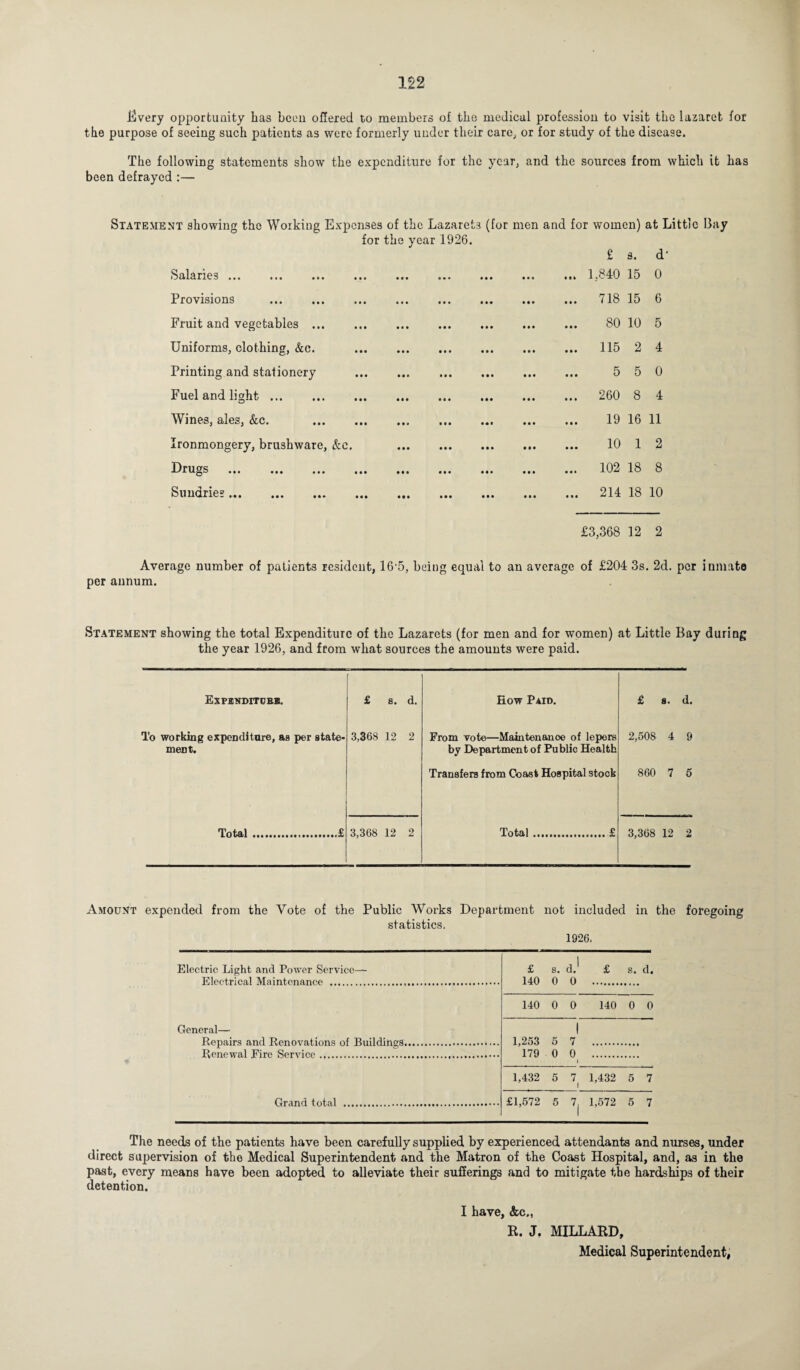 Every opportunity has been offered to members of the medical profession to visit the lazaret for the purpose of seeing such patients as were formerly under their care, or for study of the disease. The following statements show the expenditure for the year, and the sources from which it has been defrayed :— Statement showing the Working Expenses of the Lazaret3 (for men and for women) at Little B for the year 1926. £ a. d Salaries ... ... ... ... ... .1,840 15 0 Provisions . . 718 15 6 Fruit and vegetables. . 80 10 5 Uniforms, clothing, &e. . . 115 2 4 Printing and stationery . . 5 5 0 Fuel and light. . 260 8 4 Wines, ales, &c. . . 19 16 11 Ironmongery, brushware, &e. . 10 1 2 Drugs . 102 18 8 Sundries.. . 214 18 10 £3,368 12 2 ay Average number of patients resident, 16 5, being equal to an average of £204 3s. 2d. per inmate per annum. Statement showing the total Expenditure of the Lazarets (for men and for women) at Little Bay during the year 1926, and from what sources the amounts were paid. Expenditure. £ s. d. How Paid. IB e- To working expenditure, as per state- 3,368 12 2 From vote—Maintenance of lepers 2,508 4 9 ment. by Department of Public Health Transfers from Coast Hospital stock 860 7 5 Total .£ 3,368 12 2 Total.£ 3,368 12 2 Amount expended from the Vote of the Public Works Department not included in the foregoing statistics. 1926. Electric Light and Power Service— Rlectrical Maintonanee T.t .tT.._TTtT..(tt... £ s. d. £ s. d. 140 0 0 . General— Repairs a.nrl Renovations of Ruilrlmo-s.. 140 0 0 140 0 0 1 1,253 5 7 . Renewal Fire Service. 179 0 0 . Gp^nfi total ,TttTtttt... 1 1,432 5 7 1,432 5 7 £1,572 5 7 1,572 5 7 The needs of the patients have been carefully supplied by experienced attendants and nurses, under direct supervision of the Medical Superintendent and the Matron of the Coast Hospital, and, as in the past, every means have been adopted to alleviate their sufferings and to mitigate the hardships of their detention. I have, &c„ R. J. MILLARD, Medical Superintendent,