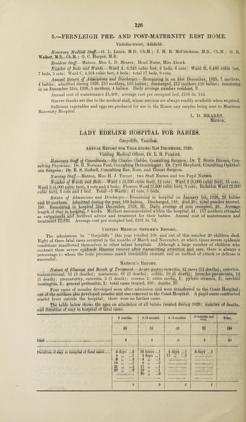 5.—EERNLEIGH PE/E- AND POST-MATERNITY REST HOME. Victoria-street, Ashfield. Honorary Medical Staff.—G. L. Lance, M.B., Ch.M.; J. H. R. McCutcheon, M.B., Ch.M.; G. R. Walker, M.B., Ch.M.; G. C. Harper, M.B. Resident Staff.—Matron, Miss L. D. Meares; Head Nurse, Miss Alcock. Number of Beds and Wards.—Ward A, 6,543 cubic feet, 6 beds, 6 cots; Ward B, 6,480 cubic feet, 7 beds, 3 cots; Ward C, 4,104 cubic feet, 4 beds; total 17 beds, 9 cots. Annual Return of Admissions and Discharges.—Remaining in on 31st December, 1925, 7 mothers, 4 babies; admitted during 1926, 210 mothers, 110 babies; discharged, 2l2 mothers 110 babies; remaining in on December 31st, 1926, 5 mothers, 4 babies. Daily average number resident, 9. Annual cost of maintenance £1,408; average cost per occupied bed, £156 8s. lid. Sincere thanks are due to the medical staff, whose services are always readily available when recpiired. Sufficient vegetables and eggs are produced for use in the Home, any surplus being sent to Montrose Maternity Hospital. L. D. MEARES, Matron. LADY EDELINE HOSPITAL EOR RABIES. Grey cliff e, Vaucluae. Annual Report for Year ended 31st December, 1926. Visiting Medical Officer, Dr. L. R. Parker. Honorary Staff of Consultants,—Sir Charles Clubbe, Consulting Surgeon; Dr. T. Storie Dixson, Con¬ sulting Physician; Dr. R. Norman Paul, Consulting Dermatologist; Dr. Cyril Shepherd, Consulting Ophthal¬ mic Surgeon; Dr. R. S. Godsell, Consulting Ear, Nose, and Throat Surgeon. Nursing Staff.—Matron, Miss H. J. Turner; two Staff Nurses and ten Pupil Nurses. Number of Wards and Beds.—Ward 1 (4,330 cubic feet), 12 cots; Ward 2 (5,000 cubic feet), 15 cots; Ward 3 (4,000 cubic feet), 4 cots and 4 beds; Flowers Ward (1,500 citbic feet), 5 cots; Isolation Ward (2,500 cubic feet)', 5 cots and 1 bed. Total—5 Wards; 41 cots, 5 beds. Return of Admissions and Discharges.—Remaining in hospital on January ist, i926, 29 babies and 10 jnothers. Adipitted during the year, 169 babies. Discharged, 148; died 20; total number treated, 198. Remaining, in hospital 31st December, 1926, 30. Daily average of cots occupied, 28. Average length of stay in hospital, 8 weeks. Mothers accommodated within the hospital, 44; 157 mothers attended as outpatients and received advice and treatment for their babies. Annual cost of maintenance and treatment £2,833. Average cost per occupied bed, £101 3s. 7d. Visiting Medical Officer’s Report. The admissions to “ Greycliffe ” this year totalled 169 and out of this number 20 children died. Eiht of these fatal cases occurred in the months of March and November, at which times severe epidemic conditions manifested themselves in other infant hospitals. Although a large number of children who contract these severe epidemic illnesses recover after unremitting attention and care, there is always a percentage in whom the toxic processes march irresistibly onward, and no method of attack or defence is successful. Matron’s Report. Nature of Illnesses and Residt of Treatment.—Acute gastro-enteritis, 42 cases (12 deaths); enteritis, mainutritional, 52 (3 deaths); marasmus, 66 (2 deaths); colitis, iOJfl death); broncho-pneumonia, 12 (1 death); prematurity, enteritis, 3 (1 death); eczema 2; otitis media, 4; pyloric stenosis, 3; cerebral meningitis, 2; general peritonitis, 2; total cases treated, 198; deaths, 20. Four cases of measles developed soon after admission and were transferred to the Coast Hospital; on£ of the mothers also developed measles and was removed to the Coast Hospital. A pupil nurse contracted scarlet fever outside the hospital; there were no further cases. The table below shows the ages on admission of all babies treated during 1926; number of deaths, and duration of stay in hospital of fatal Cases. Died ...... 3 months. 3—6 months. 6—9 months. 12 months and over. Total. 59 53 53 33 198 8 9 2 l 20 Duration of stay in hospital of fatal cases. 3 days ...2 4 „ ...1 9 „ ...1 18 „ ...1 21 „ ...j 30 „ ...2 36 hours ...1 3 days ...1 4 „ -I 9 „ ...2 17 ,, ...1 19 „ ...1 30 ,, ...2 5 days ...1 11 „ ...1 5 days ...1 8 9 2 1