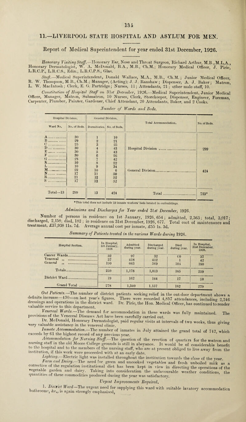 11.—LIVERPOOL STATE HOSPITAL AND ASYLUM EOR MEN. Report of Medical Superintendent for year ended 31st December, 1926. Honorary Visiting Staff.—Honorary Ear, Nose and Throat Surgeon, Richard Arthur, M.B.,M.L,A., Honorary Dermatologist, W. A. McDonald, B.A., M.B., Ch.M.; Honorary Medical Officer J. Pirie L.R.C.P., L.R.C.S., Edin., L.R.C.P.S., Glas. 1 Staff.—Medical Superintendent, Donald Wallace, M.A., M.B., Ch.M. ; Junior Medical Officer, R. W. Thompson, M B., Ch.M.; Manager, (Acting); J. J. Ranshaw; Dispenser, A. J. Baker; Matron, L. W. Macintosh; Clerk, E, G. Partridge; Nurses, 11; Attendants, 21; other male staff, 10. Constitution of Hospital Staff on 31 sf, December, 1926.—Medical Superintendent, Junior Medical Officer, Manager, Matron, Submatron, 10 Nurses, Clerk, Storekeeper, Dispenser, Engineer, Foreman, Carpenter, Plumber, Painter, Gardener, Chief Attendant, 20 Attendants, Baker, and 2 Cooks. Humber of Wards and Beds. Hospital Division. General Division. Total Accommodation. No. of Beds Ward So. No. of Beds. Dormitories. No. of Beds. A. 30 1 10 B. 29 2 21 C . 25 3 25 1). 30 4 43 Hospital Division ...... , 299 E. 30 5 43 F. 30 6 26 G . 23 7 42 K. 10 8 22 L. 10 9 34 M. 22 10 6 General Division.. 424 N. 17 11 50 R. 21 12 59 S . 17 13 52 Total—13 299 13 424 Total . 723* ♦This total does not include 19 inmate workers’ beds located in outbuilding's. Admissions and Discharges for Year ended 3\st December, 1926. NuJmb0er1 of Persons in residence on 1st January, 1926,654; admitted, 2,363; total, 3,017; discharged, 2,158; died, 182 ; in residence on 31st December, 1926, 677. Total cost of maintenance and treatment, £37,938 11s. 7d. Average annual cost per inmate, £55 Is. 3d. Summary of Patients treated in the various Wards during 1926. Hospital Section. In Hospital, 1st January, 1926 Admitted during year. Discharged during year. Died during year. In Hospital, 31st December. 1926. Cancer Wards. 32 97 32 60 37 Venereal ,, . 37 418 412 1 42 General ,, . 190 663 569 101 ISO Totals. 259 1,178 1,013 165 259 District Ward. 19 162 144 17 20 Grand Total . 278 1,340 1,157 182 279 Out Patients.— The number of district patients seeking relief in the out-door department shows a deunite increase 430—on last year’s figures. There were recorded 4,857 attendances, including 2 246 dressings and operations in the district ward. Dr. Pirie, the Hon. Medical Officer, has continued to render valuable service to this department. Venereal Wards.—The demand for accommodation in these wards was fully maintained. The provisions of the enereal Diseases Act have been cai’efully carried out. Dr. McDonald, Honorary Dermatologist, paid regular visits at intervals of two weeks, thus giving very valuable assistance in the venereal clinic. 6 Inmate Accommodation.—The number of inmates in July attained the grand total of 742 which exceeds by 61 the highest record of any previous year. Accommodation for Nursing Staff.—The question of the erection of quarters for the matron and nursing stall in the old Moore College grounds is still in abeyance. It would be of considerable benefit to the hospital and to the members of the nursing staff, who are at present obliged to live away from the institution, if this work were proceeded with at an early date. Lighting. Electric light was installed throughout the institution towards the close of the year Farm and Dairy,—The need for green and uncooked vegetables and fresh unboiled milk as a corrective of the regulation institutional diet has been kept in view in directing the operations of the vegetable garden and dairy. Taking into consideration the unfavourable weather conditions, the quantities of these commodities produced during the year was satisfactory. Urgent Improvements Required. 1. District Ward—The urgent need for supplying this ward with suitable lavatory accommodation brth rooms, <kc,, is again strongly emphasised.