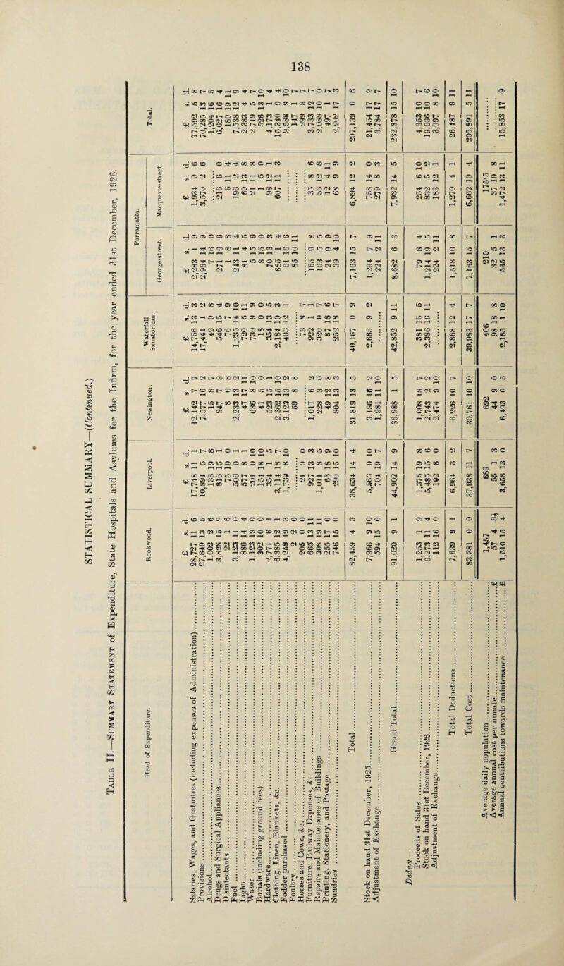 STATISTICAL SUMMARY—(Continued.) to <n a c_ o> s § « 4-5 m CO T3 0) £ © Ut cS <D <D rd 4^> u o «4H U CQ G <D u o «4h CO g G t—< >> zn C c$ 40 ‘S, oc O W 0> -L5 03 02 ® E-, -1—> T3 <D CL, X H <4-1 O H Ed a Ed H H H 02 Ed H a a © 02 Ed ►J EQ < Eh rt P C o rt 3 5 2 u eS CU bf; u O <v O & .2 E £ <D O -4C5 4© rt c8 £ s Ifl C o -4d> ic C *s D O o. ■8 O £ O o Oi 'O c 0> £U X W rrjOOt^lC'4—,054 t-0440t-t-t-OI-W CD 0 t~ 0 N(CO -1 A »H *“ *“* rH r^ 3. 5 3 6 6 9 2 4 IO SO —1 05 05 — 00 01 O rH tH. O 10 0 O X 05 10 »*H p-d r*H rH rn rH rH rH r-H rH -H w is tc »te « O5tDS0O3et—05S030 1-01 05 4 4 GO CC CD 1> cc 05 015 o (M CO c*5 60 — 011^4004055030050 CO »0 GO 10 CC 05 X 05 10 y o in ct ffl >o « r- 40 r-d CC *0 01 0 ^ 01 rH t r— C0 cc 0 0 rH X X t-~cT—I'co' ?! 4 50 05 CO 01 01 rn rv- of rt 05 CC CD 10 10 ^■H 0 01 C0 rH 01 0 rH 0i 01 01 - • to ® O 4 4 CO GO O H CO CC 00 rH 05 01 (0 C0 10 O 01 rH rH 4 X rH rH r—H rH JO(M : CO — <N JO hl^INh • 00 01 Tf C5 01 co CD 10 01 O **^ © sc ® ; —, —, i-H 4-1 I ^ rH rH rn rn 10 - rn rf o *0000 HHCCh : »0 '0 01 x) 00 05 01 rf 01 CC 0 01 t' t- -M CC I-* ■ 05 CO 01 05 O •CO 10 rd ^ C5 10 l- C0 10 CC X r- CD SO I- «rt 0510 : 04 — cc 00 l- 01 05 01 X rH 01 CDj tH r-d CC * CD tr'’ rH CD ^H 1. 9 9 0 6 8 4 5 6 0 3 4 6 1 00 10 05 O 05 r- cc HH 10 M X t- rd CC r- r— . —4 Tf SO CD 00 —• Tf IO0« H 0 C : 0510 a; Tt- 10 L- 01 CD X 05 01 © 10 10 CC ® —• 1—1 r—, —I r-H r-d *-H r-H »— r—H rH rH rH c 10 CC O ^ »c • 10 C0 ^ 05 C0 rH 4f 01 C5 TH r4 X CC 01 0110 go cc 1^ 00 r^<z>coac :coco0ic0 CD 05 01 00 I - rH 01 rH CD cc cc ^ Ol 05 01 Ol : <—•i rH 01 01 CD 01 01 10 rH 10 01 01 t-T rH 00 rH a. 3 2 8 4 9 0 1 9 0 5 3 1 L- H 0 O' 01 -H 10 rH rH r- GO © r-4 »—( *—< rH s. 3 1 9 5 7 4 5 9 0 3 0 2 00 H 0 co 00 0 05 05 10 CD 01 X rH r-H i-H *-H ^h •— rH rH rH rH rH rH rH O h Cl 0 0 »0 O 0 co ^ ^ co C0 01 0 01 I'- 10 01 rH CD X cc 0 X cc »b ^ t ss 01 C0 H »0 GO O 1^- 01 0) 00 10 CD 00 10 X X CD X rH 05 X ^ 10 01 r- WHdf C5 SO Ol rH CD GO r. cc X 05 t '* r—1 of cT 01 01 01 01 05 et t—4 CC •t-01t-«X01rt OOHOOl® Ol 0 00 so 10 01 O 10 I-SIO r- © O 10 03 r- r-H t-H r— r— rH • t-» <0 go t'— oat- 00 10 ‘0 *0 CO 00 * CD C0 01 cc C0 to rH r-H X 01 O' 0 O © © ® —, — — r-H rn r— 1 r-H r-H rn rH 01 01ic go cc r* CP^HCC01C0O5 *r-00 05-t 05 co — GO X CC rH CD r-d 05 hH CC . * -*fi 1-1 -* cc C0«^0IC00140 . —- 01 ^ O r-H C0 00 CO O rtf l- 01 CD © 4 05 ^ ^-h »0 05 01 O )0«r : 0 oi qo 00 rn 05 05 © r- 4 01 0l 0f 01 C0 rH rH C0 rH CD~ — !3t 0 \ co~ O 00 cc cc •—<t--.a04O4—looiot-o O CC 10 05 O T* O L- 05 X CD 0 01 rr so © 'O r-H rH r- rn rd .HlfJ0W5OO0OXH3f)M O C0 00 00 10 O O' 05 10 X cc rH r- cc ® *—« f—4 F—l (-H rH rH rH rH rH rH r— rH rH rH rH 05 rn OO^COCOIO. EDt^-34440* rH rH CD O r* C0 ^ 01 »0 10 01 rH X p,-» 05 cc « t- 0 0 »Q »o ^ cc 01 01 rH CO 05 C0 CD O O r^co » CD cc 10 10 ^»t-QO^OO »C 10 Ol rd p r- L^» 05 O 01 CD 10 l- 05 CC rH r-H 05 05 CD r- 0 C0 rn 00 10 rt rn 40' CD r- CC ^•H 44 C0 rH cc 1. 6 5 6 9 6 0 4 COnHtt c O-L — OO C0 0 0 rH 05 Hf O rH 0 CD rH w rH rH rX J-«OHOrtH4 05 0 0 01 c: 01 O C0 05 10 Oi 10 05 rH CD 05 0 Hf 10 t— ,—; (—• »—< (-4 —H r-H rH *— rH — rH *0 0 01 co 01 cc co C0 Cl rH 10 <*> 03 H \o 00 10 CO C5 CO rH O CC CC 01 © -H r- l^» O 01 4 O Ol Ol 01 30 01 0 r- <Jj *0 O X> O 10 rfl »Q CD 05 01 10 L'- r- cc X ri0 ^ trtt-MO® —< 00 ^ CO CC 01 01 CD Cl 01 05 10 O 0) 01 r- CD cc ’ ' 10 act- — ro so rn r>\ CD 01 H rH CD cc rH 01 01 00 05 X G o m © © Pd X © S© *3 Sh o G c3 © S© crS a? _ P O © •« o * o 60 S m ^ c3 P * © CO tvj S© P , 2!3 © © «*H 'G P P o X so so 4-5 © J5 £r r- © p : p a 2 :i4 2 O a> 3 *S u £ .2 S § fo £ £ -g -C g £ HPPhSpttWSlidPdW ■s o u T3 c i?: £ © so p -o © fG © ■«'S |° -CS -4-3 CO CO © ^ C c cPh P-o'S .Js s : >>.£ b £•! s .S - §02 2 * 2 £.S-u s i hu ^ Ph.2 p p © u ^ ^ « Ph -X o H 10 04 05 £ © a © P o H c c3 so 0>1 05 P #o VG © © p co o O cS * O H o H 56 . 3 © P -4-» a3 co E ? C ,-j ^4 ^ £ o © so © © © a 40 n ” £ a y. © s© p © X © 4P © co X — a cc ^ __, '4-1 ll Jz G © P P O 5 M % o§ £< O «4H if C -G G 00 n3 © 1> Jd 2 2 o .p , ?. o« c ,® o »■» ^'rt J5 ^s-n re c -43 3 a c ns a o © a ° S© S©' J c3 ce 2 ^ u p © © p > > p <3 <5 < P 0 : Pi m <3