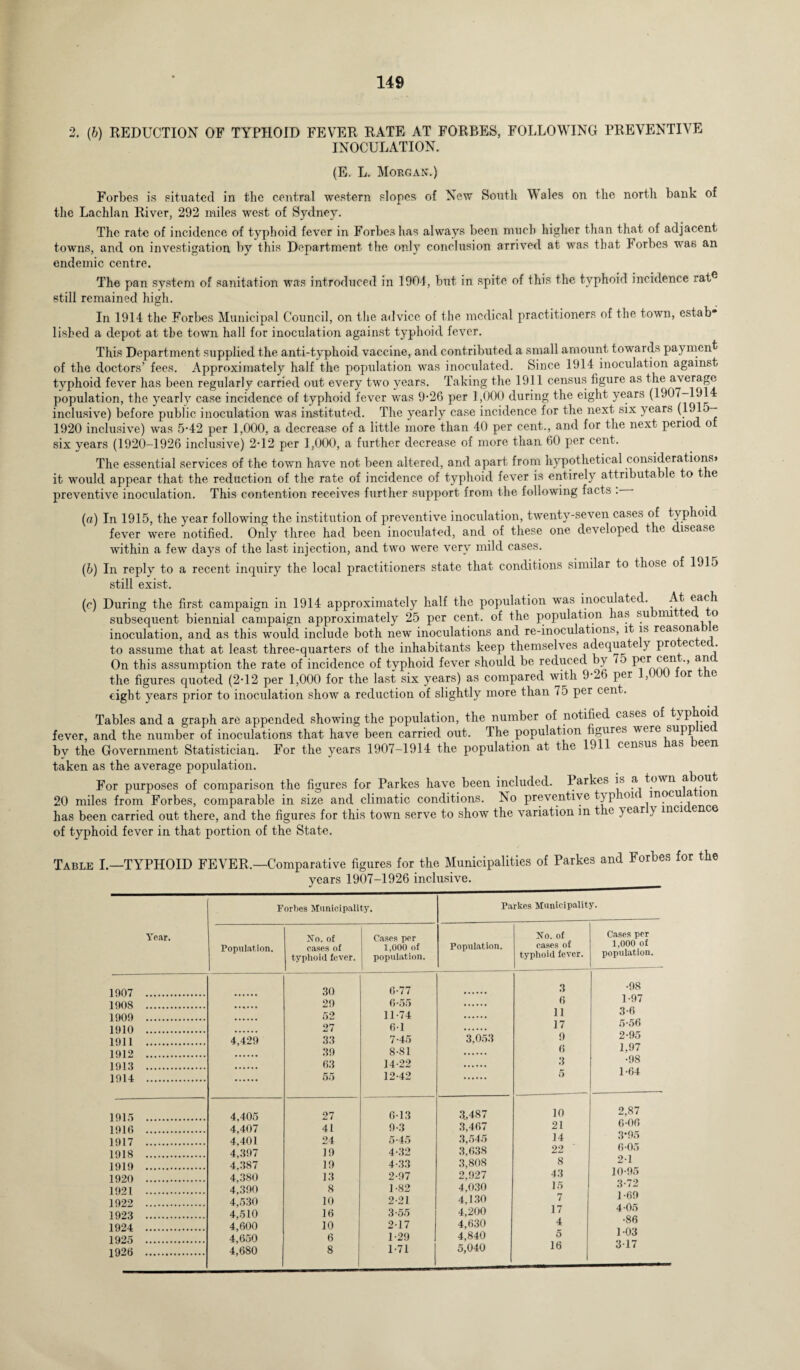 2. (b) REDUCTION OF TYPHOID FEVER RATE AT FORBES, FOLLOWING PREVENTIVE INOCULATION. (E. L. Morgan.) Forbes is situated in the central western slopes of New South Males on the north bank of the Lachlan River, 292 miles west of Sydney. The rate of incidence of typhoid fever in Forbes has always been much higher than that of adjacent towns, and on investigation by this Department the only conclusion arrived at was that Forbes was an endemic centre. The pan system of sanitation was introduced in 1904, but in spite of this the typhoid incidence rate still remained high. In 1914 the Forbes Municipal Council, on the advice of the medical practitioners of the town, estab* lisbed a depot at the town hall for inoculation against typhoid fever. This Department supplied the anti-typhoid vaccine, and contributed a small amount towards payment of the doctors’ fees. Approximately half the population was inoculated. Since 1914 inoculation against typhoid fever has been regularly carried out every two years. Taking the 1911 census figure as the average population, the yearly case incidence of typhoid fever was 9-26 per 1,000 during the eight years (1907-191 inclusive) before public inoculation was instituted. The yearly case incidence for the next six years (19 5- 1920 inclusive) was 5-42 per 1,000, a decrease of a little more than 40 per cent., and for the next period o six years (1920-1926 inclusive) 2-12 per 1,000, a further decrease of more than 60 per cent. The essential services of the town have not been altered, and apart from hypothetical considerations* it would appear that the reduction of the rate of incidence of typhoid fever is entirely attributable to the preventive inoculation. This contention receives further support from the following facts . (a) In 1915, the year following the institution of preventive inoculation, twenty-seven cases of typhoid fever were notified. Only three had been inoculated, and of these one developed the disease within a few days of the last injection, and two were very mild cases. (b) In reply to a recent inquiry the local practitioners state that conditions similar to those of 191o still exist. (c) During the first campaign in 1914 approximately half the population was inoculated. At each subsequent biennial campaign approximately 25 per cent, of the population has su mi e o inoculation, and as this would include both new inoculations and re-inoculations, it is reasona e to assume that at least three-quarters of the inhabitants keep themselves adequate y pro ec-e . On this assumption the rate of incidence of typhoid fever should be reduced by 7o per con ., an the figures quoted (2-12 per 1,000 for the last six years) as compared with 9-26 per 1,000 for the eight years prior to inoculation show a reduction of slightly more than 75 per cent. Tables and a graph are appended showing the population, the number of notified cases of typhoid fever, and the number of inoculations that have been carried out. The population figures w ere SUPP iec bv the Government Statistician. For the years 1907-1914 the population at the 19 census las een taken as the average population. For purposes of comparison the figures for Parkes have been included. Parkes is a town about 20 miles from Forbes, comparable in size and climatic conditions. No preventive typ ion mocu a ion has been carried out there, and the figures for this town serve to show the variation in t ic year y mci ence of typhoid fever in that portion of the State. Table I.—TYPHOID FEVER,- -Comparative figures for the Municipalities of Parkes and Forbes for the vears 1907-1926 inclusive. Year. Forbes Municipality. Population. No. of cases of typhoid fever. Cases per 1,000 of population. 1907 . 30 29 52 27 33 39 6.3 55 6-77 6- 55 11- 74 61 7- 45 8- 81 14-22 12- 42 1908 . 1909 . 1910 . 1911 . 1912 . 4,429 1913 . 1914 . 1915 . 4,405 27 6-13 1916 . 4,407 41 9-3 1917 . 4,401 24 5*45 1918 . 4,397 19 4-32 1919 . 4,387 19 4-33 1920 . 4,380 13 2-97 1921 . 4,390 8 1-82 1922 . 4,530 10 2-21 1923 . 4,510 16 3-55 1924 . 4,600 10 2-17 1925 . 4,650 6 1-29 1926 . 4,680 8 1-71 Parkes Municipality. Population. 3.053 3,487 3,467 3,545 3,638 3,808 2,927 4.030 4,130 4,200 4,630 4,840 5,040 No. of cases of typhoid fever. 3 6 11 17 9 6 3 10 21 14 22 8 43 15 7 17 4 5 16 Cases per 1,000 of population. •98 1- 97 3*6 5-56 2- 95 1,97 •98 1-64 2,87 6-06 3*95 6 05 21 10-95 3- 72 1-69 4- 05 •86 1-03 317