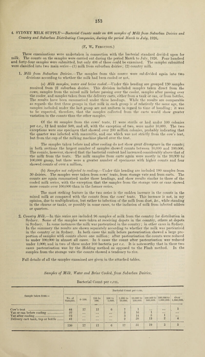 4. SYDNEY MILK SUPPLY*'—Bacterial Counts made on 406 samples of Milk from Suburban Dairies and Country and Suburban Distributing Companies, during the period March to July, 1926. (F. W. Ferguson.) These examinations were undertaken in connection with the bacterial standard decided upon for milk. The counts on the samples were carried out during the period March to July, 1926. Four hundred and forty-four samples were submitted, but only 406 of these could be examined. The samples submitted were classified into two main series—(1) milk from suburban dairies; (2) country milk. 1. Milk from Suburban Dairies.—The samples from this source were subdivided again into two divisions according to whether the milk had been cooled or not. (a) Milk samples, water and brine cooled.-—Under this heading are grouped 130 samples received from 21 suburban dairies. This division included samples taken direct from the cows, samples from the mixed milk before passing over the cooler, samples after passing over the cooler, and samples taken from the delivery carts, either from a tank or can, or from bottles. The results have been summarised under these headings. While the results are comparable as regards the first three groups in that milk in each group is of relatively the same age, the samples included under the last group arc not uniform in regard to time of handling; it was to be expected, therefore, that the samples collected from the carts would show greater variation in the counts than the other samples. Of the 44 samples from the cows’ teats, 17 were sterile or had under 100 colonies per c.c., 12 had under 500, and all, with the exception of two, wyere under 10,000. The two exceptions were one specimen that showed over 200 million colonies, probably indicating that the quarter was infected with mammitis, and one which was not strictly from the cow’s teat, but from the cup of the milking machine placed over the teat. The samples taken before and after cooling do not show great divergence in the counts; in both sections the largest number of samples showed counts between 10,000 and 100.000. The counts, however, showed that the bacterial content had increased considerably above that of the milk from the teats. The milk samples from carts again were mostly in the 10,000 to' 100,000 group, but there were a greater number of specimens with higher counts and four showed counts of over a million. (b) Samples not subjected to cooling.—Under this heading are included 180 samples from 30 dairies. The samples were taken from cows’ teats, from storage vats and from carts. The counts are again summarised under those headings, and show results similar to those of the cooled milk series, with the- exception that the samples from the storage vats or cans showed more counts over 100,000 than in the former series. The most striking feature in the two series is the sudden increase in the counts in the mixed milk as compared with the counts from the cows’ teats. This increase is not, in my opinion, due to multiplication, but rather to infection of the milk from dust, &c., while standing in the churns or tanks, or possibly in some cases, to the inclusion of milk from infected udders or quarters. 2. Country Milk.-—In this series are included 96 samples of milk from the country for distribution in Sydney. Some of the samples were taken at receiving depots in the country, others at depots in Sydney. In some instances the milk was pasteurised in the country; in other cases in Sydney. In the summary the results are shown separately according to whether the milk was pasteurised in the country or in Sydney. In both cases the milk before pasteurisation showed a large pro¬ portion of samples with counts above one million; after pasteurisation the counts were reduced to under 100,000 in almost all cases. In 5 cases the count after pasteurisation was reduced under 1,000, and in two of these under 100 bacteria per c.c. It is noteworthy that in these two cases pasteurisation was by the Holding method as opposed to the Flash method. In the samples from the storage vats the counts showed a tendency to rise. Full details of all the samples examined are given in the attached tables. Samples of Milk, Water and Brine Cooled, from Suburban Dairies. Bacterial Count per c.cm. Sample taken from— Bacterial Count per c.cm. No. of Samples. 0-100. 100 to 500. 500 to 1,000. 1,000 to 10,000. 10,000 to 100,000. 100.000 to 500,000. 500,000 to 1,000,000. Over 1,000,000. Cow’s teat . 44 17 12 6 7 1 1 Vat or can before cooling . 22 • • ■ • • • • • • 5 16 i ... ... Vat after cooling. 23 • • • ... ... 3 14 5 1 ... Delivery cart tank, tap or bottle. 41 ••• ... ... 2 20 13 2 4 130 17 12 6 17 51 19 3 5