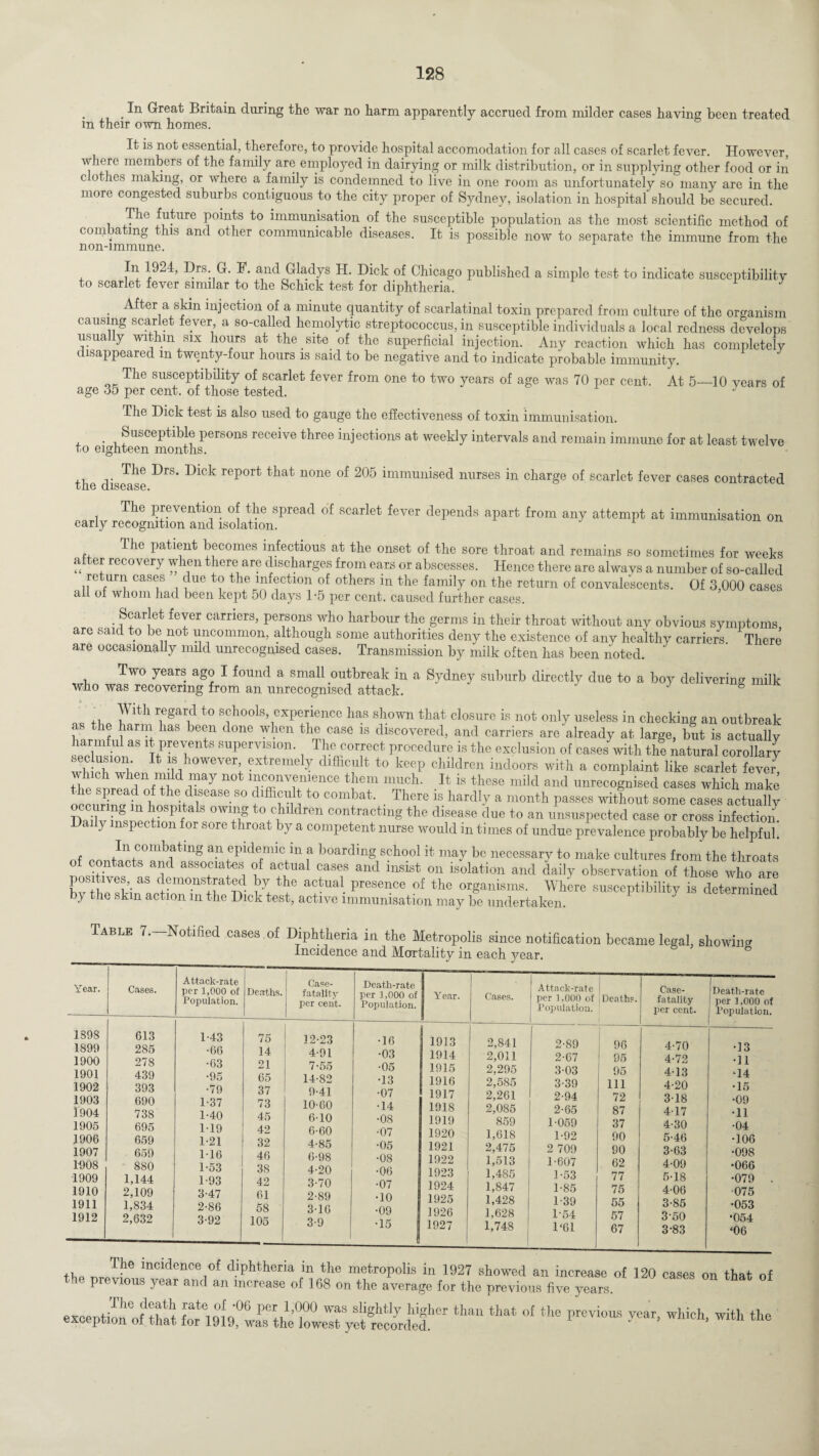 In Great Britain during the war no harm apparently accrued from milder cases having been treated m their own homes. It is not essential, therefore, to provide hospital accomodation for all cases of scarlet fever. However, where members of the family are employed in dairying or milk distribution, or in supplying other food or in c othes making, or where a family is condemned to live in one room as unfortunately so many are in the more congested suburbs contiguous to the city proper of Sydney, isolation in hospital should be secured. i f1uture P°^s immunisation of the susceptible population as the most scientific method of combating this and other communicable diseases. It is possible now to separate the immune from the non-immune. In 1924, Drs. G. F. and Gladys H. Dick of Chicago published a simple test to indicate susceptibility to scarlet fever similar to the Schick test for diphtheria. After a skin injection of a minute quantity of scarlatinal toxin prepared from culture of the organism causing scarlet fever a so-called hemolytic streptococcus, in susceptible individuals a local redness develops usually within six hours at the site of the superficial injection. Any reaction which has completely disappeared m twenty-four hours is said to be negative and to indicate probable immunity. The susceptibility of scarlet fever from one to two years of age was 70 per cent. At 5_10 years of age 35 per cent, of those tested. J The Dick test is also used to gauge the effectiveness of toxin immunisation. . Susceptible persons receive three injections at weekly intervals and remain immune for at least twelve to eighteen months. the disease ^rS re^°rt' n0ne ^ immunised nurses in charge of scarlet fever cases contracted The prevention of the spread of scarlet fever depends apart from any attempt at immunisation on early recognition and isolation. The patient becomes infectious at the onset of the sore throat and remains so sometimes for weeks after recovery when there are discharges from ears or abscesses. Hence there are always a number of so-called return cases due to the infection of others m the family on the return of convalescents. Of 3,000 cases all of whom had been kept 50 days 1-5 per cent, caused further cases. Scarlet fever carriers, persons who harbour the germs in their throat without any obvious symptoms are said to be not uncommon, although some authorities deny the existence of any healthy carriers There are occasionally mild unrecognised cases. Transmission by milk often has been noted. Two years ago I found a small outbreak in a Sydney suburb directly due to a boy delivering milk who was recovering from an unrecognised attack. J 8 QO ,, r®gar^ to schools, experience has shown that closure is not only useless in checking an outbreak y l0r ^arm+ ias be®n done ^en case 1S discovered, and carriers are already at large, but is actually larmful as it prevents supervision. The correct procedure is the exclusion of cases with the natural corollary wh ch'whV “howeveri extremel.Y difficult to keep children indoors with a complaint like scarlet fever! which when mild may not inconvenience them much. It is these mild and unrecognised cases which make he sPread of the disease so difficult to combat. There is hardly a month passes without some cases actually “T k°spltals owlng to children contracting the disease due to an unsuspected case or cross infection! a y nspection for sore throat by a competent nurse would m times of undue prevalence probably be helpful. of ™inr?biatmg afi cpidemicin a boarding school it may be necessary to make cultures from the throats of contacts and associates of actual cases and insist on isolation and daily observation of those who are C Gielkffi LtionTlr TV w a<rtual. presence the organisms. Where susceptibility is determined by the skm action m the Dick test, active immunisation may be undertaken. Table 7.—Notified cases of Diphtheria in the Metropolis since notification became legal, showing Incidence and Mortality in each year. Year. Cases. Attack-rate per 1,000 of Population. Deaths. Case- fatality per cent. Death-rate per 1,000 of Population. Year. Cases. Attack-rate per 1,000 of Population. Deaths. Case- fatality per cent. | Death-rate per 1,000 of Population. „ 1898 1899 1900 1901 1902 1903 1904 1905 1906 1907 1908 1909 1910 1911 1912 613 285 278 439 393 690 738 695 659 659 880 1,144 2,109 1,834 2,632 1-43 •66 •63 •95 •79 1-37 1-40 119 1-21 116 1-53 1- 93 3-47 2- 86 3-92 75 14 21 65 37 73 45 42 32 46 38 42 61 58 105 12-23 4-91 7-55 14-82 9-41 10-60 610 6-60 4-85 6-98 4-20 3-70 2- 89 3- 16 3-9 •16 •03 •05 •13 •07 •14 •08 •07 •05 •08 •06 •07 •10 •09 'I5 1 1913 1914 1915 1916 1917 1918 1919 1920 1921 1922 1923 1924 1925 1926 1927 2,841 2,011 2,295 2,585 2,261 2,085 859 1,618 2,475 1,513 1,485 1,847 1,428 1,628 1,748 1 2-89 2- 67 303 3- 39 2-94 2-65 1-059 1-92 2 709 1-607 1-53 1-85 1-39 1-54 1‘61 96 95 95 111 72 87 37 90 90 62 77 75 55 57 67 4-70 4-72 413 4-20 3- 18 417 4- 30 5- 46 3- 63 4- 09 5- 18 4-06 3-85 3-50 3-83 •13 •11 •14 •15 •09 •11 •04 •106 •098 •066 •079 . •075 •053 •054 ‘06 The incidence of diphtheria in the metropolis in 1927 showed an increase of 120 cases on that of the previous year and an increase of 168 on the average for the previous five years. elcentilnnf tlf.t foPlafo®6 T slightly Ugllcr that of «» previous vear, which, with the exception of that for 1919, was the lowest yet recorded.