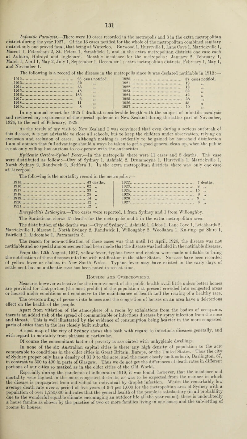 Infantile Paralysis.—There were 10 cases recorded in the metropolis and 3 in the extra metropolitan district during the year 1927. Of the 13 cases notified for the whole of the metropolitan combined sanitary district only one proved fatal, that being at Waterloo. Burwood 1, Hurstville 1, Lane Cove 1, Marrickville 1, Mascot 1, Petersham 2, St. Peters 1, Strathfield 1, and in the extra metropolitan districts one case each at Auburn, Holroyd and Ingleburn. Monthly incidence for the metropolis : January 2, February 1, March 1, April 1, May 2, July 1, September 1, December 1; extra metropolitan districts, February 1, May 1, and November 1. The following is a record of the disease in the metropolis since it was declared notifiable in 1912 :—• 1912 . 28 cases notified. 1913 . 32 1914 . 63 1915 . 48 1916 . 186 1917 . 6 1918 . 11 1919 . 8 1920 . 37 cases notified. 1921 . 19 1922 . 12 1923 . 62 1924 . 42 1925 . 38 1926 . 45 1927 . 10 In my annual report for 1925 I dealt at considerable length with the subject of infantile paralysis and reviewed my experiences of the special epidemic in New Zealand during the latter part of November, 1924, to the end of February, 1925. As the result of my visit to New Zealand I was convinced that even during a serious outbreak of this disease, it is not advisable to close all schools, but to keep the children under observation, relying on exclusion and seclusion of cases. Although nothing is evidently to be gained by household disinfection I am of opinion that full advantage should always be taken to get a good general clean up, when the public is not only willing but anxious to co-operate with the authorities. Epidemic Cerebro-Spinal Fever.—In the metropolis there were 11 cases and 8 deaths. The case were distributed as follow:—City of Sydney 1, Ashfield 2, Drummoyne 1, Hurstville 1, Marrickville 1, North Sydney 2, Randwick 2, Redfern 1. In the extra metropolitan districts there was only one case at Liverpool. The following is the mortality record in the metropolis :— 1915 1916 1917 1918 1919 1920 1921 43 deaths. 1922 62 „ 1923 33 „ 1924 25 „ 1925 14 „ 1926 12 „ 1927 12 „ 7 deaths. 8 „ 15 „ 8 „ Encep)halitis Lethargiea.—Two cases were reported, 1 from Sydney and 1 from Willoughby. The Statistician show's 15 deaths for the metropolis and 5 in the extra metropolitan area. The distribution of the deaths was :—City of Sydney 1, Ashfield 1, Glebe 1, Lane Cove 1, Leichhardt 2, Marrickville 1, Mascot 1, North Sydney 2, Randwick 1, Willoughby 2, Woollahra 1, Ku-ring—gai Shire 1, Fairfield 1, Lidcombe 1, Parramatta 3. The reason for non-notification of these cases was that until 1st April, 1926, the disease was not notifiable and no special announcement had been made that the disease was included in the notifiable diseases. From the 12th August, 1927, yellow fever, typhus fever and cholera were made notifiable to bring the notification of these diseases into line with notification in the other States. No cases have been recorded of yellow fever or cholera in New South Wales. Typhus fever may have existed in the early days of settlement but no authentic case has been noted in recent time. Housing and Overcrowding. Measures however extensive for the improvement of the public health avail little unless better homes are provided for that portion (the most prolific) of the population at present crowded into congested areas or housed under conditions not conducive to the maintenance of health and the rearing of a healthy race. The overcrowding of persons into houses and the congestion of houses on an area have a deleterious effect on the health of the people. Apart from vitiation of the atmosphere of a room by exhalations from the bodies of occupants, there is an added risk of the spread of communicable or infectious diseases by spray infection from the nose and throat. This is well illustrated by the evidence of consumption being heavier in the more congested parts of cities than in the less closely built suburbs. A spot map of the city of Sydney shows this both with regard to infectious diseases generally, and with regard to mortality from phthisis in particular. Of course the concomitant factor of poverty is associated with unhygienic dwellings. In none of the six Australian capital cities is there any high density of population to the acre comparable to conditions in the older cities in Great Britain, Europe, or the United States. Thus the city of Sydney proper only has a density of 31-9 to the acre, and the most closely built suburb, Darlington, 87, in contrast to 300 to 400 in parts of Glasgow. Thus we do not get the differences of death rates in different portions of our cities so marked as in the older cities of the Old World. Especially during the pandemic of influenza in 1919, it was found, however, that the incidence and mortality were highest in the more congested districts, as wTas to be expected from the manner in which the disease is propagated from individual to individual by droplet infection. Whilst the remarkably low average death rate over a period of five years of 9-3 per 1,000 for the metropolitan area of Sydney with a population of over 1,250,000 indicates that the general health of the people is satisfactory (in all probability due to the wonderful equable climate encouraging an outdoor life all the year round), there is undoubtedly a house famine as shown by the practice of two or more families living in one house and the sub-letting of rooms in houses.