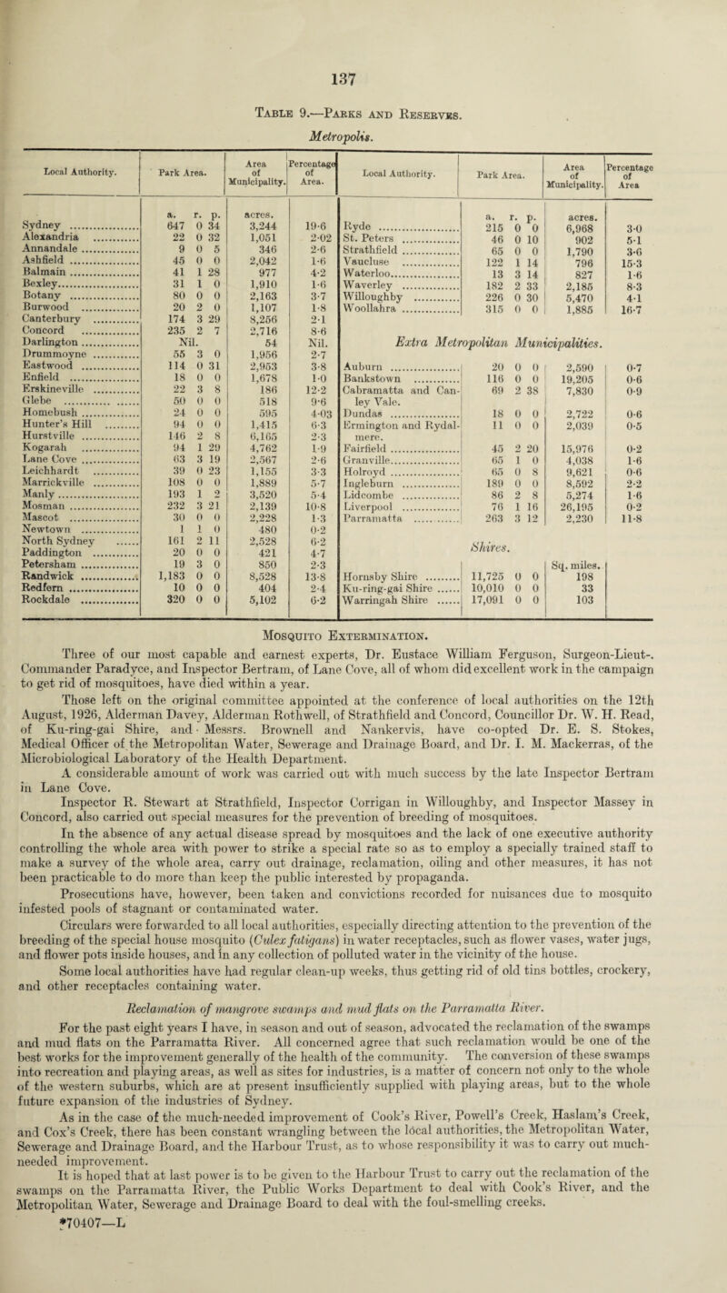 Table 9.-—Pabks and Reserves. Metropolis. Local Authority. Park Area. Area of Municipality. Percentage of Area. a. r. p- acres. Sydney . 647 0 34 3,244 19-6 Alexandria . 22 0 32 1,051 2-02 Annandale. 9 0 5 346 2-6 Ash field . 45 0 0 2,042 1-6 Balmain. 41 1 28 977 4-2 Bexley. 31 1 0 1,910 1-6 Botany . 80 0 0 2,163 3-7 Burwood . 20 2 0 1,107 1-8 Canterbury . 174 3 29 8,256 2-1 Concord . 235 2 7 2,716 8-6 Darlington. Nil. 54 Nil. Drummoyne . 55 3 0 1,956 2-7 Eastwood . 114 0 31 2,953 3-8 Enfield . 18 0 0 1,678 1-0 Erskineville . 22 3 8 186 12-2 Glebe . 50 0 0 518 9-6 Homebush . 24 0 0 595 4-03 Hunter’s Hill . 94 0 0 1,415 6-3 Hurstville . 146 2 8 6,165 2-3 Kogarah . 94 1 29 4,762 1-9 Lane Cove . 63 3 19 2,567 2-6 Leichhardt . 39 0 23 1,155 3-3 Marrickville . 108 0 0 1.889 5-7 Manly. 193 1 2 3,520 5-4 Mosman . 232 3 21 2,139 10-8 Mascot . 30 0 0 2,228 1-3 Newtown . 1 1 0 480 0-2 North Sydney . 161 2 11 2,528 6-2 Paddington . 20 0 0 421 4-7 Petersham . 19 3 0 850 2-3 R&ndwick . 1,183 0 0 8,528 13-8 Redfem . 10 0 0 404 2-4 Rockdale . 320 0 0 5,102 6-2 Local Authority. Park Area. Area of Municipality. Percentage of Area Ryde . a. r. p. 215 0 0 acres. 6,968 3-0 St. Peters . 46 0 10 902 5-1 Strathfield . 65 0 0 1,790 3-6 Vaucluse . 122 1 14 796 15-3 Waterloo. 13 3 14 827 1-6 Waverley . 182 2 33 2,185 8-3 Willoughby . 226 0 30 5,470 41 Wooilahra . 315 0 0 1,885 16-7 Extra Metropolitan Municipalities. Auburn . 20 0 0 2,590 0-7 Bankstown . 116 0 0 19,205 0-6 Cabramatta and Can- 69 2 38 7,830 0-9 ley Vale. Dundas . 18 0 0 2,722 0-6 Ermington and Rydal- 11 0 0 2,039 0-5 mere. Fairfield . 45 2 20 15,976 0-2 Granville. 65 1 0 4,038 1-6 Holroyd . 65 0 8 9,621 0-6 Ingleburn . 189 0 0 8,592 0.9 Lidcombe . 86 2 8 5,274 1-6 Liverpool . 76 1 16 26,195 0-2 Parramatta . . 263 3 12 2,230 11-8 Hornsby Shire . Shires. 11,725 0 0 Sq. miles. 198 Ku-ring-gai Shire . 10,010 0 0 33 Warringah Shire . 17,091 0 0 103 Mosquito Extermination. Three of our most capable and earnest experts, Dr. Eustace William Ferguson, Surgeon-Lieut-. Commander Paradyce, and Inspector Bertram, of Lane Cove, all of whom did excellent work in the campaign to get rid of mosquitoes, have died within a year. Those left on the original committee appointed at the conference of local authorities on the 12th August, 1926, Alderman Davey, Alderman Rothwell, of Strathfield and Concord, Councillor Dr. W. H. Read, of Ku-ring-gai Shire, and • Messrs. Brownell and Nankervis, have co-opted Dr. E. S. Stokes, Medical Officer of the Metropolitan Water, Sewerage and Drainage Board, and Dr. I. M. Mackerras, of the Microbiological Laboratory of the Health Department. A considerable amount of work was carried out with much success by the late Inspector Bertram in Lane Cove. Inspector R. Stewart at Strathfield, Inspector Corrigan in Willoughby, and Inspector Massey in Concord, also carried out special measures for the prevention of breeding of mosquitoes. In the absence of any actual disease spread by mosquitoes and the lack of one executive authority controlling the whole area with power to strike a special rate so as to employ a specially trained staff to make a survey of the whole area, carry out drainage, reclamation, oiling and other measures, it has not been practicable to do more than keep the public interested by propaganda. Prosecutions have, however, been taken and convictions recorded for nuisances due to mosquito infested pools of stagnant or contaminated water. Circulars were forwarded to all local authorities, especially directing attention to the prevention of the breeding of the special house mosquito (Culex fatigans) in water receptacles, such as flower vases, water jugs, and flower pots inside houses, and in any collection of polluted water in the vicinity of the house. Some local authorities have had regular clean-up weeks, thus getting rid of old tins bottles, crockery, and other receptacles containing water. Reclamation of mangrove swamps and mudflats on the Parramatta River. For the past eight years I have, in season and out of season, advocated the reclamation of the swamps and mud flats on the Parramatta River. All concerned agree that such reclamation would be one of the best works for the improvement generally of the health of the community. The conversion of these swamps into recreation and playing areas, as well as sites for industries, is a matter of concern not only to the whole of the western suburbs, which are at present insufficiently supplied with playing areas, but to the whole future expansion of the industries of Sydney. As in the case of the much-needed improvement of Cook’s River, Powell’s Creek, Haslam’s Creek, and Cox’s Creek, there has been constant wrangling between the Ideal authorities, the Metropolitan Mater, Sewerage and Drainage Board, and the Harbour Trust, as to whose responsibility it was to carry out much- needed improvement. It is hoped that at last power is to be given to the Harbour Trust to carry out the reclamation of the swamps on the Parramatta River, the Public Works Department to deal with Cook’s River, and the Metropolitan Water, Sewerage and Drainage Board to deal with the foul-smelling creeks. ♦70407—L