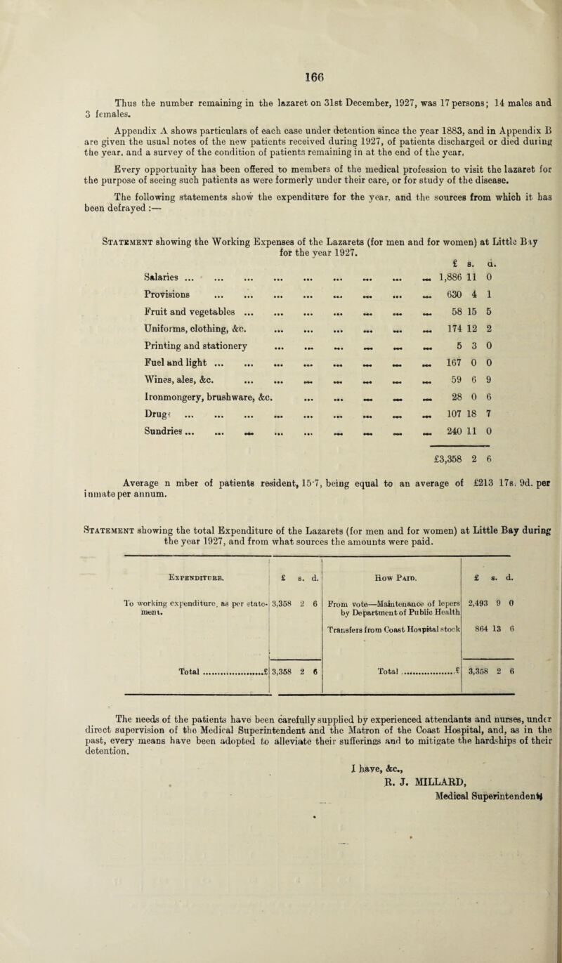 Thus the number remaining in the lazaret on 31st December, 1927, was 17 persons; 14 males and 3 females. Appendix A shows particulars of each case under detention since the year 1883, and in Appendix B are given the usual notes of the new patients recoived during 1927, of patients discharged or died during tire year, and a survey of the condition of patients remaining in at the end of the year, Every opportunity has been offered to members of the medical profession to visit the lazaret for the purpose of seeing such patients as were formerly under their care, or for study of the disease. The following statements show the expenditure for the year, and the sources from which it has been defrayed Statement showing the Working Expenses of the Lazarets (for men and for women) at Little Biy for the year 1927. £ s. a. SjilftriGs • •• ••• ••• ••• • • • • • • M • ~ 1,886 11 0 Provisions . • • • • •• ... 630 4 1 Fruit and vegetables. • • • l-M 58 15 5 Uniforms, clothing, &c. • • • • • • « * W< ~ 174 12 2 Printing and stationery • M Mt _ 5 3 0 Fuel and light. MX _ 167 0 0 Wines, ales, &c. . ~ 59 6 9 Ironmongery, brush ware, &e. • •• r* • _ 28 0 6 Drug'. ••• • •• • M - 107 18 7 Sundries. • *♦* — — _ 240 11 0 £3,358 2 6 Average n mber of patients resident, 15'7, beiug equal to an average of £213 17s. 9d. per inmate per annum. Statement showing the total Expenditure of the Lazarets (for men and for women) at Little Bay during the year 1927, and from what sources the amounts were paid. Exfknditcbr. ni to c+t n . How Paio. £ s. d. To working expenditure, as per state- 3,358 2 6 Prom vote—Maintenance of lepers 2,493 9 0 man. by Department of Public Health Transfers from Coast Hospital stock 864 13 6 Total ...£ 3,358 2 6 Total.£ 3,358 2 6 The needs of the patients have been carefully supplied by experienced attendants and nurses, under direct supervision of tho Medical Superintendent and the Matron of the Coast Hospital, and, as in the past, every means have been adopted to alleviate their sufferings and to mitigate the hardships of their detention. I have, &c., R. J. MILLARD, Medical Superintendent