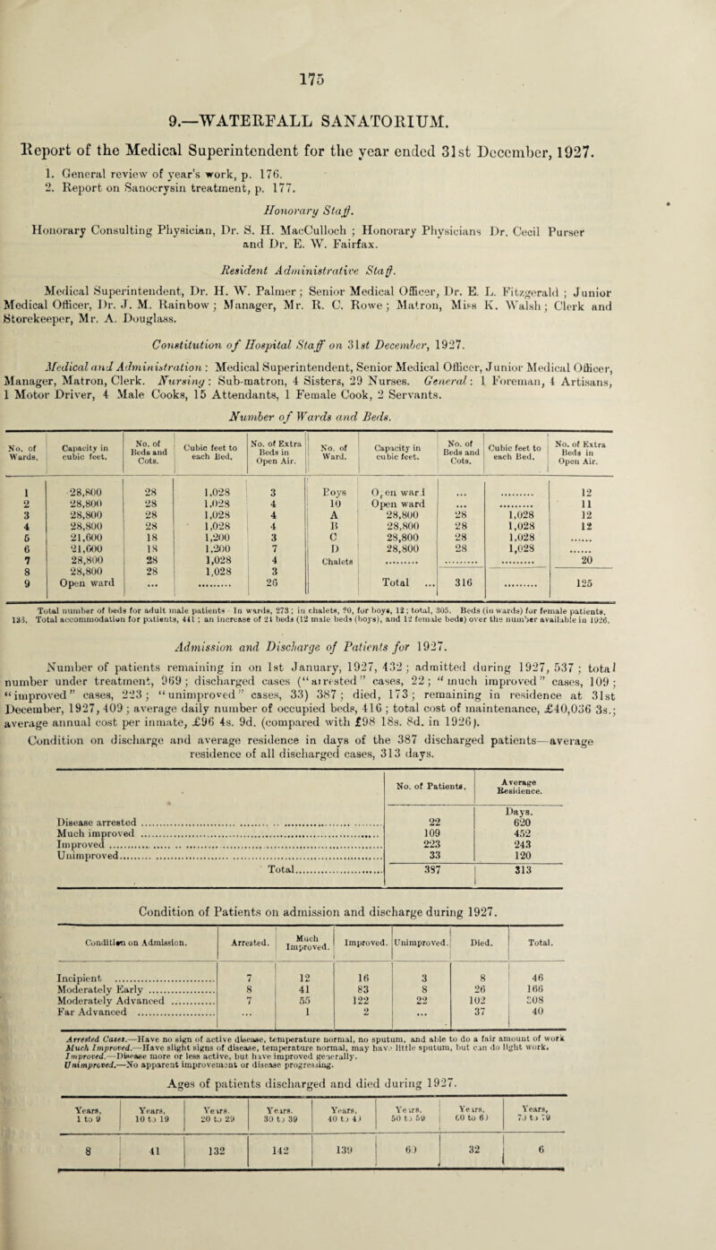 9.—WATERFALL SANATORIUM. Report of the Medical Superintendent for the year ended 31st December, 1927. 1. General review of year’s work, p. 176. 2. Report on Sanocrysin treatment, p. 177. Honorary Staff. Honorary Consulting Physician, Dr. S. H. MaeCulloch ; Honorary Physicians Dr. Cecil Purser and Dr. E. W. Fairfax. Resident Administrative Staff. Medical Superintendent, Dr. H. W. Palmer; Senior Medical Officer, Dr. E. L. Fitzgerald ; Junior Medical Officer, Dr. J. M. Rainbow; Manager, Mr. R. C. Rowe; Matron, Miss K. Walsh; Clerk and Storekeeper, Mr. A. Douglass. Constitution of Hospital Staff on 31s£ December, 1927. Medical and Administration : Medical Superintendent, Senior Medical Officer, Junior Medical Officer, Manager, Matron, Clerk. Nursing: Sub-matron, 4 Sisters, 29 Nurses. General: 1 Foreman, 4 Artisans, 1 Motor Driver, 4 Male Cooks, 15 Attendants, 1 Female Cook, 2 Servants. Number of Wards and Beds. No. of Wards. Capacity in cubic feet. No. of Beds and Cots. Cubic feet to each Bed. No. of Extra Beds in Open Air. No. of 1 Ward. 1 1 Capacity in cubic feet. No. of Beds and Cots. j Cubic feet to J each Bed. . 1 No. of Extra Beds in Open Air. 1 28,800 28 1,028 3 f Eoys Oren war! 12 2 28,800 28 1.028 4 10 Open ward • • • 11 3 28,800 28 1,028 4 A 28,800 28 1,028 12 4 28,800 28 1,028 4 B 28,800 28 1,028 12 5 21,600 18 1,200 3 C 28,800 28 1,028 6 21,000 18 1,200 7 D 28,800 28 1,028 7 28,800 28 1,028 4 Chalets j 20 8 28,800 28 1,028 3 9 Open ward 2 G Total 316 125 Total number of beds for adult male patients In wards, 273 ; in chalets, ?0, for boys, 12; total, 305. Beds (in wards) for female patients, 133. Total accommodation for patients, 411 ; an increase of 21 beds (12 male beds (boys), and 12 female bede) over the number available in 1020. Admission and Discharge oj Patients for 1927. Number of patients remaining in on 1st January, 1927, 432; admitted during 1927, 537 ; total number under treatment, 969; discharged cases (“airested” cases, 22; “much improved” cases, 109; “improved” cases, 223 ; “unimproved” cases, 33) 387; died, 173; remaining in residence at 31st December, 1927, 409 ; average daily number of occupied beds, 416 ; total cost of maintenance, £40,036 3s.; average annual cost per inmate, £96 4s. 9d. (compared with £98 18s. 8d. in 1926). Condition on discharge and average residence in days of the 387 discharged patients—average residence of all discharged cases, 313 days. No. of Patients. Average Eesidence. Disease arrested . 22 Days. 620 Much improved . 109 452 Improved .. 223 243 Unimnroved. 33 120 Total. 387 313 Condition of Patients on admission and discharge during 1927. Conditiwn on Admission. Arrested. Much Improved. Improved. Unimproved. Died. Total. Incipient . 7 12 16 3 8 46 Moderately Early . 8 41 83 8 26 166 Moderately Advanced . 7 55 122 22 102 £08 Far Advanced . ... 1 2 ... 37 40 Arrested Cases.—Have no sign of active disease, temperature normal, no sputum, and able to do a fair amount of work Much Improved.—Have slight signs of disease, temperature normal, may have little sputum, but can do light work. Improved.—Disease more or less active, but have improved generally. Unimproved.—Ho apparent improvement or disease progressing. Ages of patients discharged and died during 1927. Years, Years, Ye vrs. Y ears. Years, \ e irB, Ye irs, Years, l to a 10 to 19 20 to 29 30 to 39 40 tj 4J 50 tj 59 CO to 6) 7J to 79 8 41 132 142 139 69 32 6