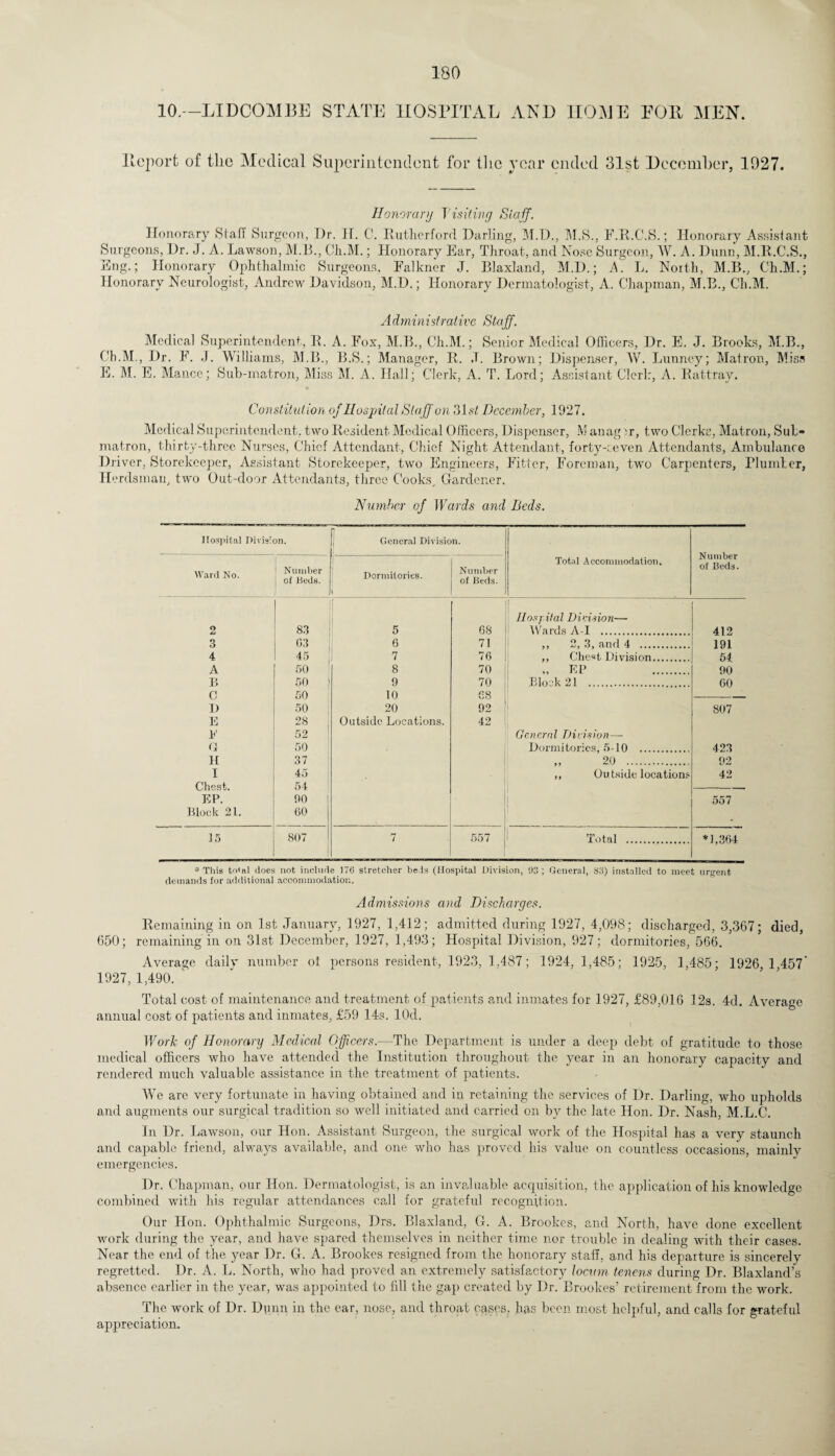 10.—LIDCOMBE STATE HOSPITAL AND HOME EOll MEN. Ileporfc of the Medical Superintendent for the year ended 31st December, 1927. Honorary Visiting Staff. Honorary Staff Surgeon, Dr. IT. C. Rutherford Darling, M.D., M.S., F.R.C.S.; Honorary Assistant Surgeons, Dr. J. A. Lawson, M.B., Ch.M.; Honorary Ear, Throat, and Nose Surgeon, W. A. Dunn, M.R.C.S., Eng.; Honorary Ophthalmic Surgeons, Falkner J. Blaxland, M.D.; A. L. North, M.B., Ch.M.; Honorary Neurologist, Andrew Davidson, M.D.; Honorary Dermatologist, A. Chapman, M.B., Ch.M. Administrative Staff. Medical Superintendent, R. A. Fox, M.B., Ch.M.; Senior Medical Officers, Dr. E. J. Brooks, M.B., Ch.M., Dr. F. J. Williams, M.B., B.S.; Manager, R. ,T. Brown; Dispenser, W. Lunncy; Matron, Miss E. M. E. Mance; Sub-matron, Miss M. A. Hall; Clerk, A. T. Lord; Assistant Clerk, A. Rattray. Constitution of Hospital Staff on 3.1 si December, 1927. Medical Superintendent, two Resident Medical Officers, Dispenser, M anag ;r, two Clerks, Matron, Sub- matron, thirty-three Nurses, Chief Attendant, Chief Night Attendant, forty-ceven Attendants, Ambulance Dr iver, Storekeeper, Assistant Storekeeper, two Engineers, Fitter, Foreman, two Carpenters, Plumber, Herdsman, two Out-door Attendants, three Cooks, Gardener. Number of Wards and Beds. Hospital Division. 7 j General Division. Total Accommodation. Number of Beds. Ward No. Number of Beds. Dormitories. Nu mber of Beds. Hospital Division— o S3 5 68 Wards A-I . 412 3 03 6 71 ,, 2, 3, and 4 . 191 4 45 7 76 ,, Chest Division. 54 A 50 8 70 EP . 90 B 50 9 70 Block 21 . 60 C 50 10 68 I) 50 20 92 807 E 28 Outside Locations. 42 V 52 General Division—- (4 50 Dormitories, 5-10 . 423 H 37 „ 20 . 92 I 45 ,, Outside locations 42 Chest. 54 EP. 90 557 Block 21. 60 . 15 807 7 557 Total . *1,364 * This total docs not include 176 stretcher beds (Hospital Division, 1)3 ; General, S3) installed to meet urgent demands for additional accommodation. Admissions and Discharges. Remaining in on 1st January, 1927, 1,412; admitted during 1927, 4,098; discharged, 3,367; died, 650; remaining in on 31st December, 1927, 1,493; Hospital Division, 927; dormitories, 566. Average daily number of persons resident, 1923, 1,487; 1924,1,485; 1925, 1,485; 1926,1 457* 1927, 1,490. ' Total cost of maintenance and treatment of patients and inmates for 1927, £89,016 12s. 4d. Average- annual cost of patients and inmates, £59 14s. lOd. Work of Honorary Medical Officers.—The Department is under a deep debt of gratitude to those medical officers who have attended the Institution throughout the year in an honorary capacity and rendered much valuable assistance in the treatment of patients. We are very fortunate in having obtained and in retaining the services of Dr. Darling, who upholds and augments our surgical tradition so well initiated and carried on by the late Hon. Dr. Nash, M.L.C. In Dr. Lawson, our Hon. Assistant Surgeon, the surgical work of the Hospital has a very staunch and capable friend, always available, and one who has proved his value on countless occasions, mainly emergencies. Dr. Chapman, our Hon. Dermatologist, is an invaluable acquisition, the application of his knowledge combined with his regular attendances call for grateful recognition. Our Hon. Ophthalmic Surgeons, Drs. Blaxland, G. A. Brookes, and North, have done excellent work during the year, and have spared themselves in neither time nor trouble in dealing with their cases. Near the end of the year Dr. G. A. Brookes resigned from the honorary staff, and his departure is sincerely regretted. Dr. A. L. North, who had proved an extremely satisfactory locum tenens during Dr. Blaxland’s absence earlier in the year, was appointed to fill the gap created by Dr. Brookes’ retirement from the work. The work of Dr. Dunn in the ear, nose, and throat cases, has been most helpful, and calls for grateful appreciation.