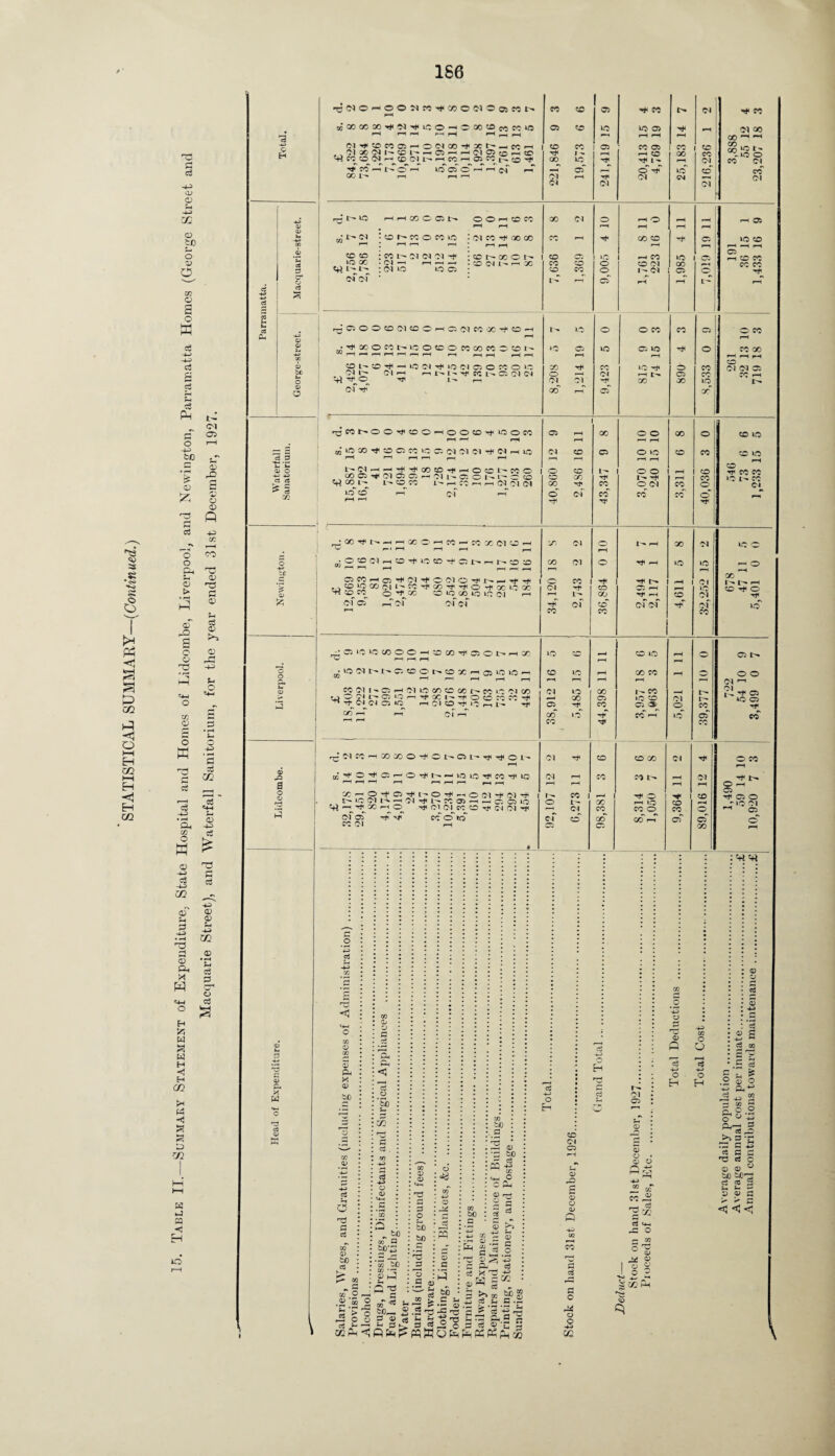 STATISTICAL SU MM ARY—(Contin ued.) 1S6 H3 <H CD G> -4—> X o to o 0 o zn O s o E c3 Jh Ph c o 4-3 fcfi 03 E d O o Cn S > 03 rC g o o nS to 03 O E c cS 4-3 ’a. 02 O E 03 44> cS -u m 03* -4-5 03 Oh M H «4-4 o H SO w w H 4 H 03 PS 4 S> 03 K ■J M 4 IO <M 03 t-. 03 X 03 03 E 435 cc nS 03 ns fl 03 eg 03 >> 03 H 3 S-i o «4H S3 • H S-. 4H *3 gq *44 £ e-p rt £ T3 H s 4E <0 <X> Sh 4E 02 Jh rt S3 6 cj H rt Ph rt E cr o rt S O 0> O 03 O -X 44) a ci £ I >X! O -44) fcc '5 03 & -Q a o o rd 3 E, X, w d. 2 0 1 OON«4teO(MOfflMl' pH CO CD 93 ^ CO IN ^ « m x x x ^ m ^ u: o h o 30 to ert CO IO Ci CD IO lo Ci 01 00 r pH rH r—i rH rH rH pH r-H pH pH GO rH pH IM4®C005-0(M004 t— —i CC: ■—I CD CO Ci CO Ci co CO . , SI 00 C4 1- CO l-- C3 —i — Ol Oi rr, r-H CD rf 1 ^ rH rH CD CC CO i ®iao Ht CO CD (M H CD Ol L» PH CO rH Ci CO t>. CD 'E GO IO ^ 1- rH oi 1 CO Ol GO I-* rH rH i— Cl rH 'Ttl Cl CM Ol Cl Ol <M d. 7 5 HHCOCfflt' O O rH CD CO GO Cl o rH O rH J pH rH rH pH rH pH M t- £3 CD CO O CO lO Ol CO X X CC pH CO CD TJH Ci IQ CD rH r—i --* pH rH pH PH pH rH rH CD CD co oi oi oi ccr^xot^ CD Ci »c rH CO »o Ci - ph CD CO »o X C l rH —H >—i CD Cl rH yD CO CO o CD Cl 00 CO CO trt i-t- Ol O 1© Ci CD CO o I- Cl Ci o *r#1 Ol Ol tP r-T cf pH rH L- 1 rH gOOOmO®OHC:(MM'X'<fOH IO o O CO CO Ci o co rH rH •rtCOOMt'LiOCOWCOWOWN >0 Ci ID Ci no o CO <00 PH i— r—- rH rH PH rH rH rH pH pH pH pH pH CD L-~ CO ri< — IO C-l -4> <0 C Ci O CO O ID co t*< co »C o CO Ol Ol Ci ClrH PH l'-» L Tj^ CO Ci Cl Cl Cl rH t- Ci CO CO rH O ^ l'- PH Ol Ol Tf< CC 00 IQ I'- Ol P 00 rH cf 00 3 7 0 o 4 6 o o o pH r—1 CD Tt< IO o rH CO ID CC h* rH CD rH Ci CO rH IO Ci (N IN Ol 01 rH rH IO Ol rH i-H ^ -rH GO CD Pf rH o CD JL- co o CO Ci h* Ol Ci Ci rH 01 1- Ci o 1 - 1 — -—■ CD CO L- IO CD rH rH L^» O CO rH I- of CN pH 01 Ol cd GO o' Tt< CO CO CO Tf N H H X O W ^ E X Ol E i Hrt H r—! rH _« OfCHOi^OWOOlO^NH-rf^ O »0 GO Cl E OD ^o X IE X Ei CO od<CO CO IQ 00 IQ IO (N rH Ol Ci r-T O l Ol Cl o (N Ol co i- of 00 c* l- I co CO rr o o r—I rH o io o o I- O Ol '’f GO GO CD CO Ci pH of of fjC5>0>OCOOOH*D(Z)^050t''HX ph r—1 rH • lOdt>NO0Oh«COXHOJiOiO'H 03 —( r-i i—-| ,-h r-H CO Ol I - Ci rH 01 LD CO CD GO r- CO io Ol C/D y O ?) I-C C r-1 Tj. X I-h O CD CO CO rf 11 't CJ Cl c; IO h Ol O ^ O m h Tf c/T —T p-f of h r^C'lCO'—I X CO O ^ C N O L Tj< ^ o t- rH w‘ ^ O ^ D rJ O ^ N h UQ r}< CO IQ IO CD CD LO 01 Ci co CO 01 Ol IO GO Tf X r- o Tf Q ^ r- O -H O (M «f Ol 't1 I r t- IO Ol l'** H Ol ^ I'- CO O —I r—I Ci Ci IO o ^ Fl^30 H„^ ^ ol Ol^cc CD Tf Ol Ol rt oi Ci ^ ^ co~ cf irf cf co Ol ph CO I I- Cl CO Ci co CD CO GO CO of Ci CD IO CO CO 1^ CO »0 CD Ci <s> CD GO co I» o rH IO CO o 00 CD CO co' GO Ol IO IO 1—1 rH 01 rH *0 CD Ol 01 co Ol o 01 CD co CD IO CD IO rH CD Tf co co »o I- CO Cl iC o «— o CD ^ O IO Ci tn O O ^ Ci IO Ci CO Ol f CD o cf GO O CO pH ^ tH Ci O ^‘OOl rH 05 <3 '4-1 o D X D bO cS E rt a3 bo rt <T rt 6 ’bb s-. E rt . r/j 4-3 H rt 4-S D 13 bfl a «3 bC c» *r; 03 X 5 T3 • Sis 2 m-* S>gM- ^ * s-i rt 1 E O O v rt V ^ > JZ2 Ph ft (5 o bC *5 E O E ^ a •I ^ .2 T3 3 rt PPE rt »—4 b0 E u *E « -E QPh m bf) a <D bo rt ! £ D 4-i ^ g’rt O rw 5 kH *H rC E ^ 4-P E rt rt r-r-i G XJ CD ^ g 5 rt £ a.I ■‘.rill O H Ol Ci S-i 0 CD Ol Ci ri 0 Ei £ 0 0 03 P 0 P O H o O o H rt 0 -4-J ‘rt s rt 02 S ^ £ ^ tH ^ 03 O Ph^ , ^ m a r: 0 0 • 0 o Pm rH ^ ^ 172 rt «4-t A O r- 02 5 S 0 O c o P 1 ■*— D* ; 'X1 P - 03 h |8-2 >5 3 S s: c *3 rt £3 S n3 rt o ® 03 ° io sjj': ci rt a a 0 0 P > > C <3 <5 rt o © -4H Oi \