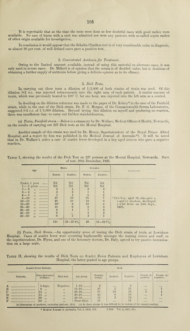 *=i a q w > 195 It is regrettable that at the time the tests were clone so few doubtful cases with good rashes were of other origin available for investigation. In conclusion it would appear that the Schultz-Charlton test is of very considerable value in diagnosis, as almost 90 per cent, of well defined cases gave a positive test. 2. Concentrated Antitoxin for Treatment. Owing to the limited amount available, instead of using this material on alternate cases, it was only used in severe cases. Dr. Millard is of opinion that the serum is of decided value, but is desirious of obtaining a further supply of antitoxin before giving a definite opinion as to its efficacy. 3. Diclc Tests. In carrying out these tests a dilution of 1/1,000 of both strains of toxin was used. Of this dilution 0-2 c.c. was injected intravenously into the right arm of each patient. A similar amount of toxin, which was previously heated to 100° C. for one hour, was injected into the left arm as a control. In deciding on the dilution reference was made to the paper of Dr. Kelsey* in the case of the Fairfield strain, while in the case of the Dick strain, Dr. F. G. Morgan, of the Commonwealth Serum Laboratories, suggested 0-2 c.c. of 1/1,000 dilution. Beyond trying this dilution on myself and producing no reaction, there was insufficient time to carry out further standardisation. (a) Toxin, Fairfield strain.—Below is a summary by Dr. Wallace, Medical Officer of Health, Newcastle, on the results of carrying out 227 Dick tests at the Mental Hospital. Another sample of this strain was used by Dr. Money, Superintendent of the Royal Prince Alfred Hospital, and a report by him was published in the Medical Journal of Australia*/. It will be noted that in Dr. Wallace’s series a case of scarlet fever developed in a boy aged sixteen who gave a negative reaction. Table T, showing the results of the Dick Test on 227 persons at the Mental Hospital, Newcastle. Date of test, 28th December, 1926. Age Males. Females, Tested. Positive. Tested. Positive. Under L year . Nil Nil Nil Nil 1— 2 years . Nil Nil Nil Nil 2- 3 n . G ' 4 3 3 3— 4 n . 3 3 1 1 4— 5 n . 1 1 8 2 5—10 M . 37 13 20 7 1 Or e bay, aged 16, who gave a 10—15 99 . 48 19 19 9 i egatlve reaction, developed 15—20 n . 161 3 10 4 s <vlet fever on 25th Sej:t., 20—30 n . 12 6 9 3 1927. 30—40 99 ......... 8 1 7 3 40—50 99 . 2 ... 2 2 50—60 99 . ■6 2 3 1 130 52=37-4% 88 25=39-7% • (b) Toxin, Diclc Strain.—An opportunity arose of testing the Dick strain of toxin at Lewisham Hospital. Cases of scarlet fever were occurring haphazardly amongst the nursing sisters and staff, so the superintendent, Dr. Flynn, and one of the honorary doctors, Dr. Daly, agreed to try passive immunisa¬ tion on a large scale. Table II, showing the results of Dick Tests on Scarlet Fever Patients and Employees of Lewisham Hospital, the latter graded in age groups. Scarlet Fever Patients, Staff. Patients. Time since onset of illness. Dick test. Age group. N umber tested. Positive. Negative. Pseudo (b) positive. Pseudo (b) negative. 5 days. Negative. 1-10. 2 O 6 „ 15-20. 27 5 21 . . • i 14 „ 20-30. 87 ■ 25 56 o 4 15 „ 30-40. 35 o 2S ... 1 20 „ 40-50. 15 2 13 • •• ... 22 99 Over 50(a) 11 ... 11 ... ... («) Percentage of positives, excluding patients, 22-0. (b) In these groups it was difficult to be certain of tbs correct reading. * Medical Journal of Australia, Yol. 2,1920, 518. f Ibid Vol. 2, 1027, 19J.