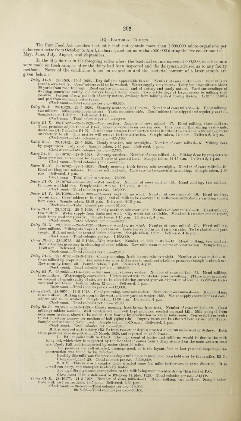 (B)—Bacterial Counts. The Pure Food Act specifies that milk shall not contain more than 1,000,000 micro-organisms per cubic centimetre from October to April, inclusive; and not more than 500,000 during the five colder months— May, June, July, August, and September. In the fifty dairies in the foregoing series where the bacterial counts exceeded 000,000, check counts were made on fresh samples after the dairy had been inspected and the dairyman advised as to any faulty methods, bmtes of the conditions found on inspection and the bacterial content of a later sample are given below :—• Dairy A\-D. 28/9509.-—10-5-1928.—Day dull; no appreciable breeze. Number of cows milked—28. Four milkers (hand), own family. Cows’ udders said to be washed. Water supply convenient. Dairy buildings situate about 50 yards from road frontage. Road surface not made, and of a stony and sandy nature. Yard surroundings of dwelling somewhat untidjr, old papers being littered about. Two cattle dogs at large, access to milking shed possible. Portion of cow-paddock of sandy nature, drainage from milking shed flowing therein, Srmplc of milk and pad from sediment tester taken. Check count.—Total colonies per c.c.—60,000. Dairy Bl-F. 28/10528.—24-5-1928.—Showery weather, slight breeze. Ni inker of cows milked-—15. Hand milking, two milkers. Milking shed open to cast. Yards on eastern side. Cows’ udders to be clipped end regularly weeked. Sample taken, 1-30 p.m. Delivered, 4T5 p.m. Check count.—Total colonics per c.c.—8-1,000. Dairy Bl-K. 28/10762.—25-5-1928.—Wet weather. Number of cows milked—17. Hand milking, three milkers. Those premises adjoin those of Bl-Y, whose cow-yard is on western side. It is possible that during west winds, dust from Bl-Y invades Bl-K. A trade war between these parties makes it difficult to airivc at seme arrange ment satisfactory to all. This matter will receive further attention. Sample taken, 12 noon. Delivered, 3 p.m. Check count.—Total colonies per c.c.—121,000. Dairy B\-L. 28/10762.—28-5-1928.—Cloudy weather, rain overnight. Number of cows milked—6. Milking done by proprietress. Tidy shed. Sample taken, 2-45 p.m. Delivered, 4 p.m. Check count.—Total colonies per c.c.—2,900. Dairy Bl-M. 28/10762.—28-5-1928.-—Showery weather. Ni mber of cows milked—2. Milking dene by proprietress. Clean premises, surrounded by about 3 acres of grassed land. Semple taken, 11T5 a.m. Delivered, 4 p.m. Check count.—Total colonics per c.c.—12,000. Dairy Bl-N. 28/10762—28-5-1928.—Cloudy morning, fresh breeze, rain overnight. Nr mber of cows milked—10. Hand milking, two milkers. Premises well laid out. More care to be exercised in milking. Sample taken, 2-30 p.m. Delivered, 4 p.m. Check count.—Total colonics per c.c.—72,000. Dairy B\-0. 28/10763.—25-5-1928.—Wet weather. Nr mber of cows milked—15. Hand milking, two milkers. Premises well laid out. Sample taken, 2 p.m. Delivered, 3 p.m. Check count.—Total colonics per c.c.—640,000. Dairy Bl-T. 28/10528.—24-5-1928.—Showery weather, no wind. Number of cows milked-—16. Hand milling, two milkers. Cows’ udders to be clipped, and all milk to be conveyed to milk-room immediately cn being drawn from cows. Sample taken, 12-15 p.m. Delivered, 4-15 p.m. Check count.—Total colonies per c.c.-—107,000. Dairy Bl-U. 28/10762.—28-5-1928.—Cloudy weather, rain overnight. Number of cows milked—10. Hand milling, two milkers. Water supply from tanks and -well. City water not available. Metal milk strainer out of repair, cloth being used temporarily. Sample taken, 1-15 p.m. Delivered, 4 p.m. Check count.—Total colonies per c.c.—550,000. Dairy Bl-X. 28/10528.—24-5-1928.—Showery weather, no wind. Number of cows milked—31. Hmd milling, three milkers. Milking shed open to north-west. Some hortcs fed in yard on open side. To be abated and yard swept. Milk not cooled or aerated before delivery. Sample taken, 1 p.m. Delivered, 4-15 p.m. Check count..—Total colonies per c.c.—1,192,000. Dairy B\-Y. 28/10763.—25-5-1928.—Wet -weather. Number of cows milked—12. Hand milking, two milkers. More attention necessary in cleansing of cows’ udders. New milk-rcom in course of construction. Sample taken, 11-30 a.m. Delivered, 3 p.m. Check count.—Total colonics per c.c.—42,000. Dairy Bl-Z. 28/10762—28-5-1928.—Cloudy morning, fresh breeze, rain overnight. Number of cows milked-—10. Cows milked by proprietor. For some time cows had access to small waterholc on premises through broken fence. Now securely fenced off. Sample taken, 2 p.m. Delivered, 4 p.m. Check count.—Total colonics per c.c.—126,000. Dairy B2-F. 28/9653.—11-5-1928.—Dull morning, showery earlier. Number of cows milked—31. Hand milling, three milkers. Water supply convenient. Udders wiped with moist cloth prior to milking. (These dairy premises, on account of unsuitability of site, are to be closed during current year on expiration of lease.) Sediment tester used and pad taken. Sample taken, 12 noon. Delivered, 4 p.m. Check count.—Total colonies per c.c.—112,000. Dairy B2-G. 28/9653.—11-5-1928.—Cloudy morning , some rain earlier. Number of cows milked—45. Hand milking, three milkers. Milking shed open to the west, and cow-yard on western side. Water supply convenient and cows’ udders said to be washed. Sample takon, 11-30 a.m. Delivered, 4 p.m. Check count.—Total colonics per c.c.—128,000. Dairy B3-B. 28/9509.—14-5-1928.—Cloudy morning, fresh breeze from west. Number of cows milked—99. Hand milking; udders washed. Well constructed and well kept premises, erected on sand hill. Milk pumped from milk-room to room above to be cooled, then flowing by gravitation to vat in milk-room. Convej-ed from cooler to vat on return journey per medium of half piping (tin). Improvement can be effected here by use of full pipe. Sample and sediment tester used. Sample taken, 11-30 a.m. Delivered, 2 p.m. Check count.—Toted colonies per c.c.—2,880. Milk is received at this dairy (B3-B) from two other dairies situated about 30 miles west of Sydney. Both those premises were inspected on 25 March, 1928, and reported on as follows 1. P.C. supplies milk to B3-B. The high count of lact-ics and coliforms would be due to the milk being old, which view is supported by the fact that it comes from a dairy situated on the main western road near Rooty Hill, and transported by motor about 30 miles. The premises arc well situated, drainage good, as is the layout-, but on last personal inspection the construction was found to be defective. Possibly this milk was the- previous day’s milking or it may have been held over by the retailer, B3-B. Check count, 14-5-28.—Total colonies per c.c.—5,580,000. 2. A.M. This is also a country dairy situated some few miles further out in same direction. It is a well run dairy, and transport is also by motor. The high Staphylococci count points to the milk being more recently drawn than that of P.C. Check count of milk delivered to B3-B on 14 May, 1928.—Total colonies per c.c._34,800. D iry Cl-E. 28/10177.—21-5-1928.—Number of cows milked—11. Hand milking, two milkers. Sample taken from milk cart on roadside, 1-45 p.m. Delivered, 3-30 p.m. Check counts.—18-5-28.—Total colonies per c.c.—19,000. 28-8-28.—Total colonics per c.e.—59,100.