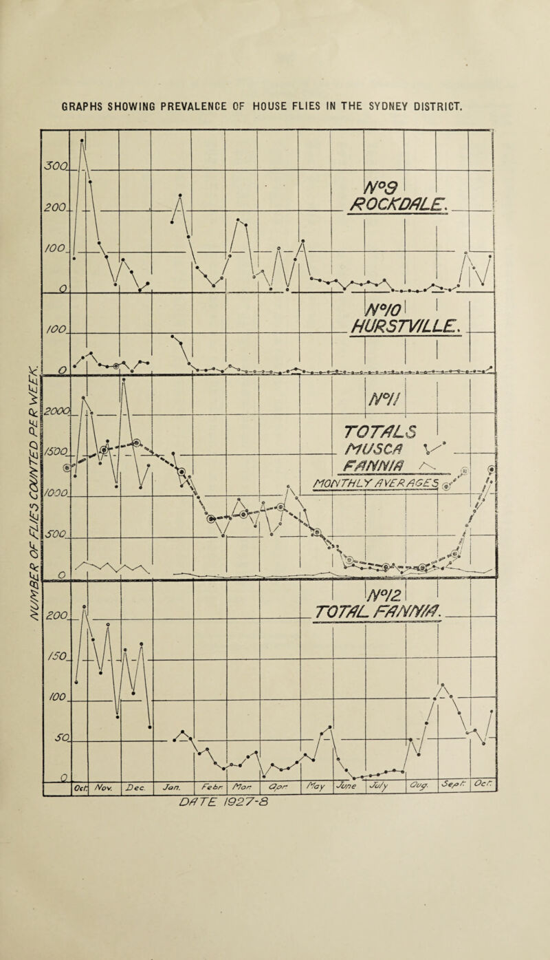 NUMBER OF FL/E6 COUNTED PER WEEK.