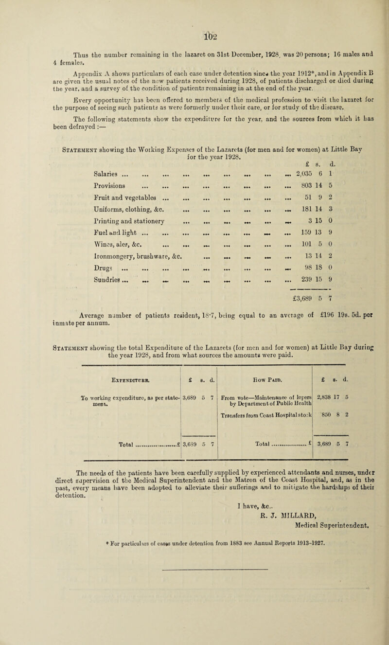 4 females. Appendix A shows particulars of each case under detention sinew the year 1912*, and in Appendix B are given the usual notes of the new patients received during 1928, of patients discharged or died during the year, and a survey of the condition of patients remaining in at the end of the year. Every opportunity has been offered to members of the medical profession to visit the lazaret for the purpose of seeing such patients as were formerly under their care, or for study of the disease. The following statements show the expenditure for the year, and the sources from which it has been defrayed :— Statement showing the Working Expenses of the Lazarets (for men and for women) at Little Bay for the year 1928. Salaries ... ... ... ... • •• • • • • • • • • • M» £ 2,035 s. 6 d 1 Provisions . • •• WWW WWW • •• WWW 803 14 5 Fruit and vegetables . • • • • • • • •• WWW • WW 51 9 2 Uniforms, clothing, &c. • • • • * • • •• WWW WWW 181 14 3 Printing and stationery • •• MW WWW MW 3 15 0 Fuel and light. • •« WWW WWW 159 13 9 Wines, ales, &c. ... ... MW • M MW WWW 101 5 0 Ironmongery, brushware, &c. M • MW 13 14 2 Drug! ... ... ... ... M • »*W • » t WWW MW 98 18 0 Sundries. — MW »«w • •• WWW • • • 239 15 9 £3,689 5 7 Average number of patient.3 resident, 18*7, being equal to an average of £196 19s. 5d. per inmate per annum. Statement showing the total Expenditure of the Lazarets (for men and for women) at Little Bay during the year 1928, and from what sources the amounts were paid. ExFENDrrnBB. £ s. d. How Paio. £ s. d. To working expenditure, as per state* 3,689 5 7 From vote—Maintenance of lepers 2,838 17 5 mem. by Dex>artmcnt of Public Health Transfers from Coast Hospital stock 850 8 2 Total .£ 3,639 5 7 Total.£ 3,689 5 7 The needs of the patients have been carefully supplied by experienced attendants and nurses, under direct supervision of the Medical Superintendent and the Matron of the Coast Hospital, and, as in the past, every means have been adopted to alleviate their sufferings and to mitigate the hardships of their detention. I have, <kc.. R. J. MILLARD, Medical Superintendent. * For particulars of cas&s under detention from 1883 see Annual Reports 1913-1927.