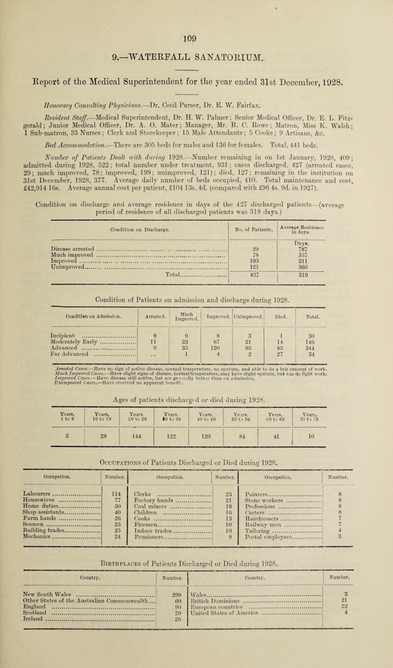 9.—WATERFALL SANATORIUM. Report of the Medical Superintendent for the year ended 31st December, 1928. Honorary Consulting Physicians.—Dr. Cecil Purser, Dr. E. W. Fairfax. Resident Staff.—Medical Superintendent, Dr. H. W. Palmer; Senior Medical Officer, Dr. E. L. Fitz¬ gerald ; Junior Medical Officer, Dr. A. 0. Mater; Manager, Mr. R. C. Rowe; Matron, Miss K. Walsh; 1 Sub-matron, 33 Nurses ; Clerk and Storekeeper ; 15 Male Attendants ; 5 Cooks ; 9 Artisans, &c. Bed Accommodation.—There are 305 beds for males and 136 for females. Total, 441 beds. Number of Patients Dealt with during 1928.—Number remaining in on 1st January, 1928, 409; admitted during 1928, 522; total number under treatment, 931; cases discharged, 427 (arrested cases, 29; much improved, 78; improved, 199; unimproved, 121); died, 127; remaining in the institution on 31st December, 1928, 377. Average daily number of beds occupied, 410. Total maintenance and cost, £42,914 16s. Average annual cost per patient, £104 13s. 4d. (compared with £96 4s. 9d. in 1927). Condition on discharge and average residence in days of the 427 discharged patients—(average period of residence of all discharged patients was 318 days.) Condition on Discharge. No. of Patients. Average Residence in days. Disease arrested. 29 Days. 787 Much improved . 78 357 Improved . . 199 211 Unimproved. . 121 360 Totai. 427 319 Condition of Patients on admission and discharge during 1928. Conditiam on Admission. Arrested. Much Improved. Improved. Unimproved. Died. Total. Incipient . 9 9 8 3 1 30 Moderately Early . ii 33 67 21 14 146 Advanced . 9 35 120 95 85 344 Far Advanced . 1 4 2 27 34 Arrested Cases.—Have no sign of active disease, normal temperature, no sputum, and able to do a fair amount of work. Mxich Improved Cases.—Have slight signs of disease, normal temperature, may have slight sputum, but can do light work. Improved Cases.—Have disease still active, but are generally better than on admission. Unimproved Cases.—Have received no apparent benefit. Ages of patients discharged or died during 1928. Years, 1 to 9 Years, 10 to 19 Years, 20 to 29 Years. »0 to 39 Years, 40 to 49 Years, 50 to 59 Years, CO to 69 Years, 70 to 79 6 28 144 122 120 00 41 10 Occupations of Patients Discharged or Died during 1928. Occupation. Number. Occupation. Number. Occupation. Number. Labourers. 114 Clerks . 23 Pai nters. 8 Housewives . 77 Factory hands . 21 tStone workers . 8 Home duties. 50 Coal miners ... 18 Professions . 8 Shop assistants. 40 Children . 16 Carters . 8 Farm hands . 26 Conks . 13 Hairdressers. 7 Seamen . 25 Firemen. 10 Railway men . 7 Building trades. 25 Tndoor trades... 10 Tailoring . 4 Mechanics. 24 Pensioners. 9 Postal employees. 3 Birthplaces of Patients Discharged or Died during 1928. Country. N umber. 1 Country. Number. New South Wales . 299 3 Other States of the Australian Commonwealth ... 60 British Dominions . 21 England . 90 Hnmpean eon n tries . 22 Scotland .. 29 1 Ipited States nf America. . 4 Ireland . 26