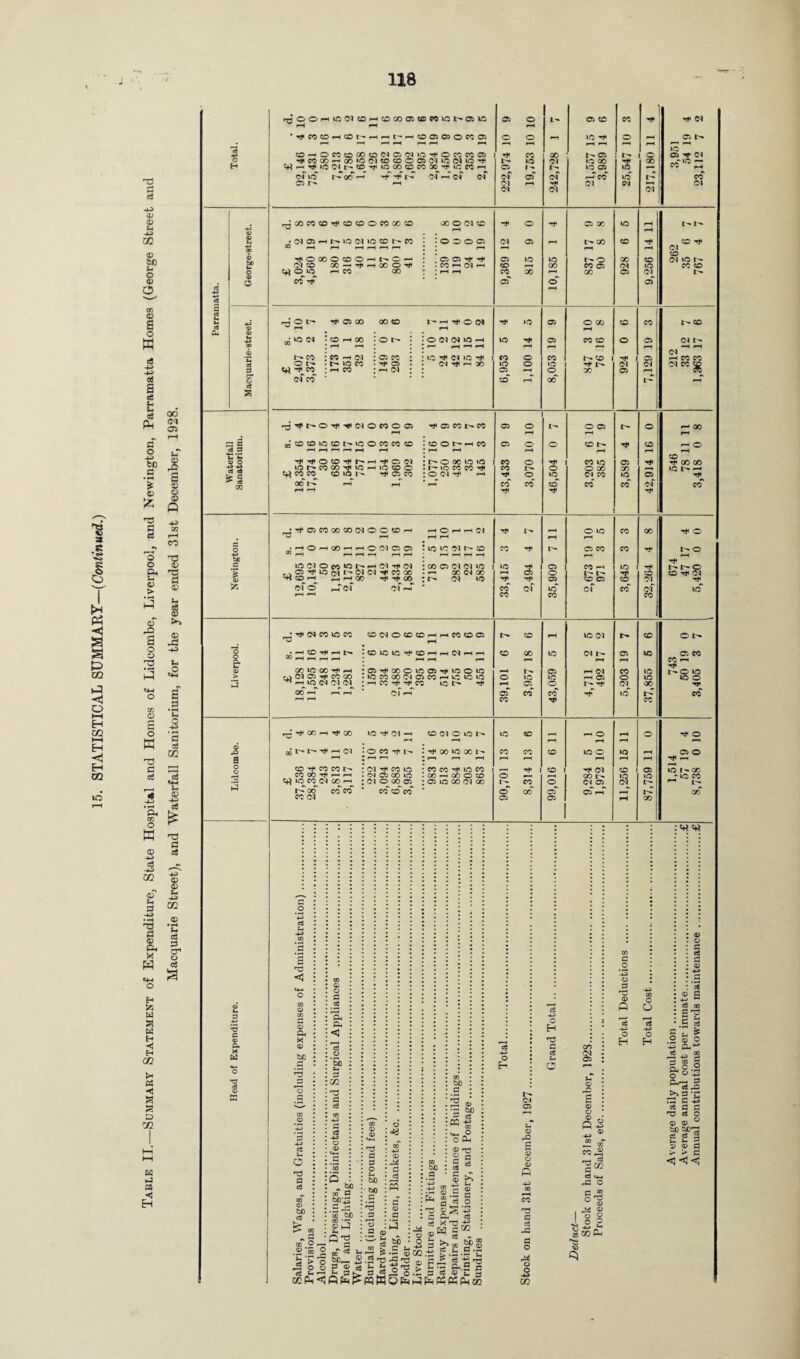 15. STATISTICAL SUMMARY—(Continued.) £ <& 43 © a? E 43 © to u o © 0, on © a o w 43 a cS E E ce Ah a o 43 60 s • pH ■S © ■T3 £ cS p-H o o a, u © ► © a o o rd M-J o 03 © a o K TJ C o3 «5 43 • *H Pi on O ffi © 43 c3 43 CO © u £ 43 • .4 T3 £3 © Oh X W H 55 w a K H H CO tM pa -a S3 S3 S3 xn K ►J n H EH oo <M Oi Pm © rQ a © © p 43 00 r-H co © T3 a © (4 sS © >3 © J£ 43 h O <44 a £ • pH 5- o -p> '2 02 u <D 03 0 a +=> <D <D U 4-5 <x> • rH Gl o3 G cr1 o c3 a o H c8 G. b© >4 o 03 o aS S3 cr o s c c* 3 ■ ai a2 c o -*-> be c *> o a u d> > 13 -Q O o h3 G T3 C <v p. W T3 c$ O a rtjOOHLOWffiHfflCCtt ©MK5t>05IO 05 o Ih 05 CO cc H* ■■t <M pH P-H pH •^WGHCot-HpHt-Hcoooowa o o pH IQ rt< O pH 05 r-H r— pH pH ph pH pH pH <— >—H IQ COHOMCDCOCDWC5(N»OTt<OCCC005 CC GO 1- 05 t O 05 H** Cl HCOCOp-CO^OOUDGOOSCMOCNIO^ I— to Ql »Q 00 GO 4^ IQ — cti4T)ii(3(Mt4®^io(B©«X'<)<ineoH 05 1- tH IQ 05 »Q p-1 CC ^ lO t4 oo'—1 4 4N (Nh(N <n cT Ob <M pHCC iq t- CC o pH Cl pH <M CM pH CM Cl O) Ol r-jODCOCO^COOOC^XO 00 O CM co pH o T* 05 OC IQ pH pH t- l'- f—1 pH pH p-H p ; pH pH pH (M •fOOOOOOH^C- .' 05 05 if if 05 uc io o 00 CO nmi- (M XHTtnXO’f • CC PH CM pH CO pH cc CC 05 CM IQ CC CO o o pH CO GO • pH pH cc GO pH 00 Ob CM 05 Tj< 05* cT cT pH rd o t- Tf 05 CO 00 CO t-HThON ><5 05 O GO CO cc t - CO W r-( pH pH ai 10 ^ CO H GO ^ O O <M (M IQ pH ^Q H* 05 CC CO o 0b CM t- pH pH * p- pH pH pH pH pH pH pH -H f-H |>» CO CO p-H (M * 05 CO LC If 1C Tf | CC o cc tH CO 1 H* 1 05 C1 pH CC CC O ITP. IO CC • Hi 05 (N if pi X IQ o »Q H* tH CM CM CM cc C£ Crt CO PH CO ' PH (M 05 pH O GO Ob pH at (M C*f co pH 00 pH 3'»>0'S<'S<tfowoa 05 cc CC 05 o tH O 05 t— o p- 00 pH pH pH PH M CDOiOCOt^iOOWCCO coot'Hco 05 o o CO tH CO pH O (—H r- pH PH pH pH pH P-H pH pH pH pH o oo io »o CC o H* CC IQ Ob TfH CO1 rf GO GO iOh*CCOOHj«iOHiOCDO 1 IO W W if cc o O 00 00 IQ pH ^ CO CO co uo r- Ob cc O Cl rf PH o IQ <M CC IQ 05 Hfl oo r-Z pH pH pH cc cc ccT CC CC Cl CC pH 1—1 HI Tf Tf •T*-05C0C0C0(MOO?DH pH O pH pH Cl Hjl r- pH O iQ cc GO ^ o pH pH pH pH PH *hOhcDhhO(M005 IQ 1<C Cl rn. cc Tt< 05 CC cc Hf< o w (—1 ph pH pH pH r— pH r—1 pH pH pH pH iacJOenlot4rtOiT(<(M 00 05 Cl <M IO IQ Hf Cb CC pH IQ -t „ 4 05 ^ 40 fici (M <M ^ CO 00 PH 00 CM OO pH 05 O L^» CO CO Tt< Q1 '-n CO PH pH pH 00 'Pf -T CO Cl iQ T* h* Ob CO Ob co Ol of o -4 C-l dl — cc of CM cc IQ cc cc cc •r»«C4O5U5P0 fflCSO«©HH(n©ffl £ ' -4 CO pH «S (M t- CO C • HfflTi<-<(4 5nDicuiTtco<—i-h(n—i-4 CO 00 IQ (M 05 IQ 05 CC «« »-H pH pH f-H P— pH pH pH pH CC PH cc ic a) if ^ :oiifoooi005ifiQOio 1^ 05 CC IQ tH C IQ fijfMOjMj'ccoo -ior<5oo(N©ico-4i-'tio>o o IQ >Q pH 05 o IQ IQ O ^ PH iO (M <M 04 : ^ CC rf- rt CO IQ Tf pH 05 O Ht CM 00 rr 00 P-H pH pH CJ pH 05 cc CC IQ r- CC r-H r-H cc cc G Tf CC H Tf 00 »C ^ (M - CO Cl O O IQ CO pH PH O pH o rf O pH pH pH pH pH -,t't4-<S<HCT 5ocCTj<t4 If X IQ X cc CC CO IQ O io pH 05 O pH • pH ph ph pH pH pH pH pH pH pH if* pH co ^ co co : (M ^ co io CC CC rtH IQ CC pH Tt I co i t* CM CO 1 05 IQ GO 05 00 — — .(MOlCOlO 00 — O0 O CO o 00 t ^ »Q IQ -IQ CC <4}>flO5<N00^ : (M O 00 Ol 05 IQ 00 CM 00 !>• CC o CM 05 CM -< L- h- 00 cc cc * cc CO cc o CO 05* Ob ph pH GO CO <M 05 05 pH CO G .2 ’0 C« p <D Ph X Q PC .S 3 cS U c a ce w <x> to a 00 H aT o .2*5 t • r-H ccPm a> o a •2 sg <3 c3 O ’So s-. G GO T3 G ce .s 'co 5 oo Q bp*^3 *5q PD S3 O 'O o h tfsi T3 P o G 0 OT S .S'! 3 PQW o *3 © -M rj G 3 g a a PD G P *G v -G oo PD a oo PD G 2 ’G t>0 JZ G cc r—i 0-, «♦-« -P C P-I a> -T- 2 c S 03 G $-• o G O G c3 O Eh o H H3 G ce j- a) o G §§•■3 Q-T^ ce o g ^ ce - 3 g ® 5P S QQ.ti ^.fc.9 0 G ^ ce -g T3 g: p ^ Gh.9 r. g ce a> £ u C4 CP t4 o £ 0) o o p •73 G ce -G G o M o o a> 00 CM 05 <u G £ a> o <D P G O HG <D P !e H-i o H -p w O O o H o G O a? ce £ ce co i'H E ce G ^ 0 O 43 p*43 se co G -P H 2 to « a, o .2 g « 43 Q.—. 3 ^ cS -O ^2'S S C 3 <8 fl fi <0 cS O o a> ° SPBPs 05 . r—< ce «e «+-< -G O G ®2 o ^ CD . « O « I O o ^•2.^ © a < < <