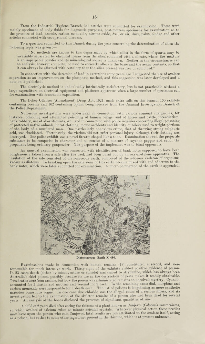16 From the Industrial Hygiene Branch 251 articles were submitted for examination. These were mainly specimens of body fluids for diagnostic purposes, post-mortem specimens for examination as to the presence of lead, arsenic, carbon monoxide, nitrous oxide, &c., or air, dust, paint, sludge and other articles connected with occupational diseases. To a question submitted to this Branch during the year concerning the determination of silica the following reply was given :— “No methods are known to this department by which silica in the form of quartz may be invariably separated by chemical means from the silica combined with a silicate, where the mixture is an impalpable powder and its mineralogical source is unknown. Neither in the circumstances can an analysis, however complete, be used to correctly allocate the basic and the acidic contents, so that it can always be affirmed with certainty that the silica present was free or combined.” In connection with the detection of lead in excretions some years ago I suggested the use of oxalate separation as an improvement on the phosphate method, and this suggestion was later developed and a note on it published. The electrolytic method is undoubtedly intrinsically satisfactory, but is not practicable without a large expenditure on electrical equipment and platinum apparatus when a large number of specimens call for examination with reasonable expedition. The Police Offences (Amendment) Drugs Act, 1927, made extra calls on this branch, 130 exhibits containing cocaine and 102 containing opium being received from the Criminal Investigation Branch of the Police Department. Numerous investigations were undertaken in connection with various criminal charges, as, for instance, poisoning and attempted poisoning of human beings, and of horses and cattle, incendiarism, bank robbery, use of abortifacients, &c., and in connection with police inquiries concerning illegal poisoning of protected native animals, burnt clothing, motor accidents and identity of bricks used to weight portions of the body of a murdered man. One particularly obnoxious crime, that of throwing strong sulphuric acid, was elucidated. Fortunately, the victims did not suffer personal injury, although their clothing was destroyed. One police exhibit was a novel firearm shaped like a tube. Examination showed the projectile substance to be composite in character and to consist of a mixture of cayenne pepper and sand, the propellant being ordinary gunpowder. The purpose of the implement was to blind opponents. An unusual examination was connected with identification of bank notes supposed to have been burglariously taken from a safe after the back had been burnt out by an oxy-acetylene apparatus. The insulation of the safe consisted of diatomaceous earth, composed of the siliceous skeleton of organisms known as diatoms. In breaking open the safe some of this earth became mixed with and adherent to the bank notes, which were later submitted for examination. A micro-photograph of the earth is appended. Diatomaceous Earth X 480. Examinations made in connection with human remains (78) constituted a record, and were responsible for much intensive work. Thirty-eight of the exhibits yielded positive evidence of poison. In 23 cases death (either by misadventure or suicide) was traced to strychnine, which has always been Australia’s chief poison, possibly because its use in the destruction of pests makes it readily obtainable. Two deaths were from arsenic, but how the poison was administered remains an unsolved mystery. Cyanide accounted for 3 deaths and nicotine and veronal for 2 each. In the remaining cases dial, morphine and carbon monoxide were responsible for 1 death each. The list of poisons is lengthening as more synthetic narcotics come into vogue. In one case zinc chloride was the alleged cause of a serious illness, and its investigation led to the exhumation of the skeleton remains of a person who had been dead for several years. An analysis of the bones disclosed the presence of significant quantities of zinc. A child of 2 years died after eating the rhizome of a plant known as Cunjevoi (Colocasis macrorrhiza), in which oxalate of calcium exists as minute acicular crystals. Whatever physical action these needles may have upon the person who eats Cunjevoi, fatal results are not attributed to the oxalate itself, acting as a poison, but rather to some other ingredient present in the rhizome, which is at present unknown.