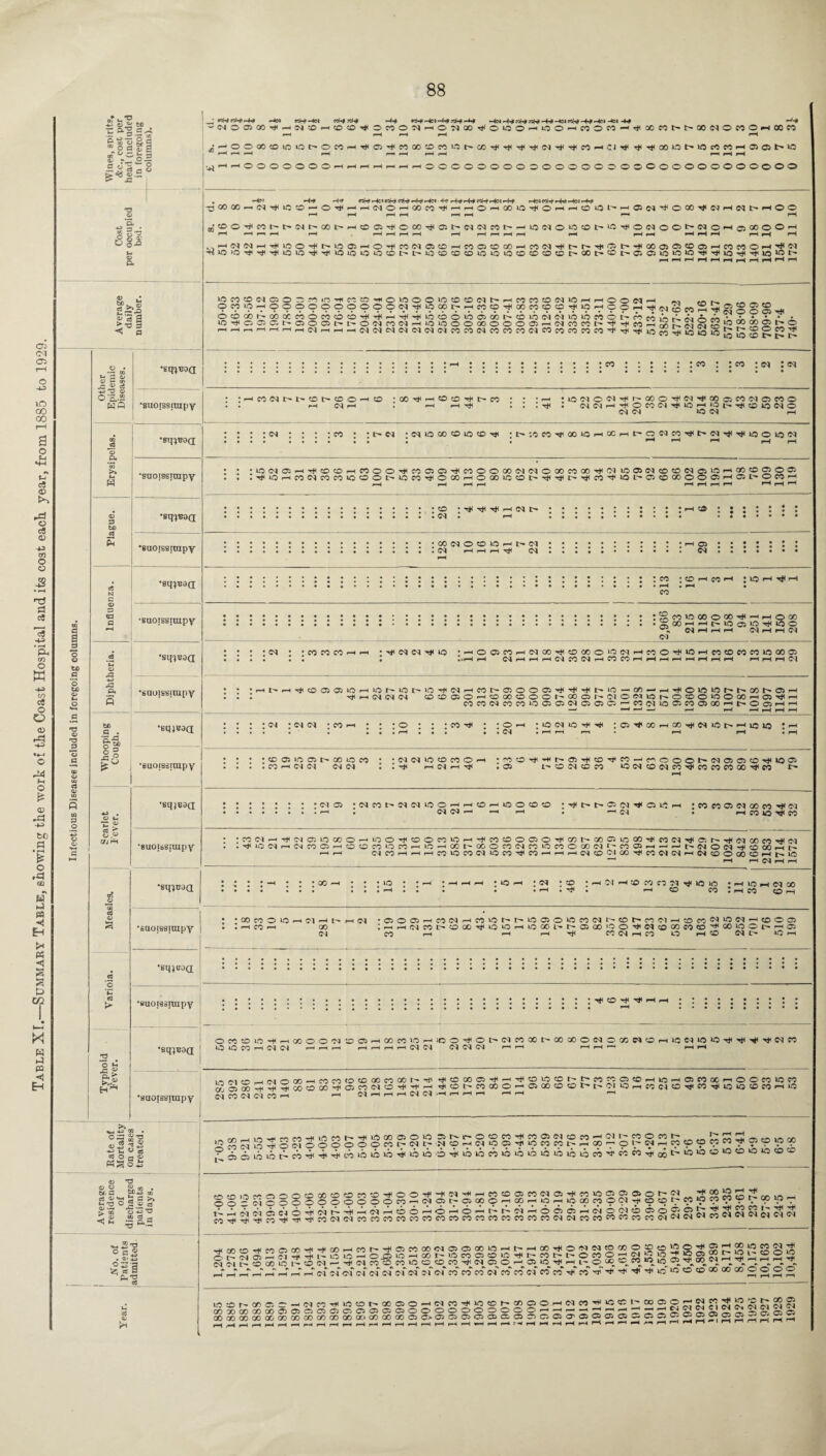 Table XT.—Summary Table, showing the work of the Coast Hospital and its cost each year, from 1885 to 1929. 88 !pt s fr.s! O) 'a- S |>,S >-o 3 **! p -u *3 a> KP 'oj ft ’5) >» h W •sq^BOQ •suorss crapy •sq^0(j •saorssyrapy 3 to •sq^Vdfj •suorse crapy ^WOOJQO^^N^HCD^^OcCO^HO^OOTjiOiOOHiOOHCOOM^^COMhhXMOMOHOOW i-H hH pH rH rH rH i-H I-H I-H I-H I-H I-H I-H I-H »-H pH . r-fc'1 *-H» -H Wf*1 pM« «Hl «f<* i-H r-fc* H i-f^i-f#Ml-fH<NiHM< «frf r-4c^ F-H1 •aCC(»r.NT|U50-.O^HrtNOHaiW'|(rtHO'-i0010ilOrtHOiOl'-H®Ni<OCC'IINi-INt'HOO H i-H pH pH pH i-H p“* rH .,®0^«t't'NI'»t'HO®Ti(OM^Oil'NNMt'Hi(3NO'OfflhO^ONOOI>NOHo(»oOrt rH rH i—p rH pH rH i—H i-H i-H i-H pH pH pH i-H r-H pH pH pH i-H pH rH pH pH , , I—MMN — t|UOO’#('W05--iO^«(MC3(Di-l CG C5 «© 00 —<00<MTl<I>t-->S<<7it~H00<35<3i«0O^C<,50,5O>—I ^ M -HO>0'^f-^'^i0»0-^Tpi>0K3»ai0^Dt^l'*n5CDC0«3»0»Cii0OC0«riC0t>00l>Ot^0‘. 03k0‘0»0Tl<'^(»0T|i'>tiU3l0t' IflrtffllNClOSninfKOwOfflOOIOOCtU-HMWlBeqiOHHOONH OM10HOOOOO9OOOONii0C0>H«O^00W(0Oii0H99rtilMSmS5Soo«'# io^o®at'Ooat'ho«MiMH«5ioooi»ooooiH5iweci:—i‘-*fo-H?S£IrlS;2l^QO°22E;‘2 rt-inHHHHNHrt-iNNeiNNNINMCOlMCOMMNnMMCOCiJ^^^Kj^^gSS^So®”^ :« eo : co ; in : eq —i Cq —< rH rH r^H : NiMH^OMNHinOHi O h h|( to kj n o <M Cq K> <N rH -lOfNOiH^OCOHrtOO^MOSOrJlCOOOOOlNNOMMOOTliOllOOiNCD^NftlOHQOCOaOOJ l^‘OHCO(MWCOlOOO^»OCO^OCOHOGOlOOh'^^t'^CO^lOhO©GOOOC:HO)L',OCOH H pH i-H pH pH i-H i-H rH rH pH pH •O I cO ;00WO'v0i0Ht^(M . Ol r-H i—H i-H (M I 05 CM to a o to o *o c 'O 3 3 o •Sq^BGQ CO i-H CO : co . i CO • : o i c <15 3 S3 p •saoissirapy ScO^OOOOO-^hhOOO SOOHHMOQIO^ICO CM H rH i-H CM i-H rH CM A ft bo P •sq^uoa •saoissirapy : cm MMCOHH :^CM<M^iO iO05C0hN00^CDC0O^(MHC0Ot|<»0HC0C0MC010Q005 l i-H CM rH rH pH CM CO CM rH CO CO rH rH rH pH pH pH rH rH pH rH rH Cl ^CODD»OrHOMOt'LOH(NHCO^OOOD^^^^iO-OC--HrflOy5lOh‘^COND' rH CM CM CM ®®0)OHCoOCOOhOOC5h«WONi3h»0®0>OOcOHQ^i COCOCMCOCOOC5C5CMC5C5C5^COCMlOC5COC5COrH|>005rHi M' cc ^ O « CfJrH •sqiBGd •saoissirapy : cm : cm cm • co rH • • • © : : : co ^ : :orn ; o ^ ^ :c5^corHoo^cMtoi>rHiDBo • . • • • rH • • • • • CM .pHrHr—i . pH rH • : ; CC C. IO O CO 1C CO * • CM CM to CD CO O rH •COO^^^O’^CD^CO-h^ooO^C>105C)COt|<I005 > CO rH CM CM CM CM . I Ht* H CM M ^ ,05 CD CM CD CO OCMCOCMCO^COCOCOGO^CO Jt> •sq^Boa ; CM 05 : CM CO t> CM Cl 10 > CM CM CD - tO © CD CD T*!>t>C5 CM ^CiUtrH —< CM CO CO C5 CM GO CO ^ CM rH CO 40 ^ CO •BuoibSiuxpy .3 *o C C3 > 31 ft: >4 •sq^BOQ iWClpH^tNOJiOCOOHlOO^OOCO^H-^COCDOOJO^CO^COOllCCO^COCl^O^^CMOOCOTilCl .^4CCMp-«CMC005pHOCDCOOCOrHiOp-HGOt^GOOCOCMCOlOCOOQOCMr^C005rH^pH|>CMOCMrt<CDOOrHl^ pH pH CMCOrHi-HfHCOlOCOCM‘DCO'^'COrHrHpHCMCDC'l<X)^COCMCMrHCMCDOCOOrH|>lC —I <-h i-H CM r-H 00 . to 1C . CM CD h CM H CD CO CO Cl to to rH CD CO to I CO l CM 00 CD rH •saoissirapy : 00 CO O to pH Cl rH t> pH CO p——< GO CM : CM •05O05-HC0CMrHC0t0r^r'-t005Ot0C0CMl^-CDt'-e0 01rHCDC0c<*l^|CM^C0OC5 ;rHH(NC0t>CD(X)T|<t0‘0H»000 l^t^05C0|0O^ClOCCMCD'^00t0Ot'rH05 CO rH rH rH tH CC CM H CO O rHCD CM t> lOH •sq^coa •suoissirapy O ^ H h •eq^Boa OCOCDtO”-frHQOOOCM'tD05rHGOCOiOrH3cOO,,^OI>CMCOOOl>OOOOOCMOGOCMOpHtOCMtOlOTt!,^^TfCMCO O tQ CO pH CM CM P-I r—Hr—I i-Hi-Hi-HphCMCM CM CM CM rH rH rHiHrH H H •saoissirapy lAMOHClOCXlHCOCOtOCDOOCOODr-^^COOOO^H^OlOCOr-t-COfOOCOHtOHOlMXrHOOCOtCCO SSS3Hl^00C500^C5C0eiOTH^^^O^C0 00OHC500«0«0l^^(M»0HWCI<0^«^lCi0<0C0Hi0 CM CO CM CM CO rH I-H CMrHrHrHCMCM--HrHrHrH rHrH rH «*H -*-3 o: OQ • <35 -H c3 % o H> M tj c$ ° c 8 MSoiS Sc0Nis5oflOOOOOOC0 1rNtr'.N®H(N199'#«MCpirrH0079l''NrH«®9MM'??9l?,f ^icsioiot^cori^riii.-GibioiO'-iiioooriioioMioiooioioioiofO'^^M'iocit'1010010'01010'0'^ (35 T3 05 O « « , trf. P £Ch> OQ f T3 O S « C3 > ® O 5 -O *L a> <« «3 •< h v &-2 '-*7, o . a* +3 vSEa S! ee H fe’2 C® 0®rtrOSO®»®OMS^OO'*'fN'«HWBaWN®'(HMiOfflOftOt'N OOCciCOOOOOOOOOWH(NC5^0)OOOHCOHOHOCOCpO(NTl<OOl7fO‘?9...v,r^ co53^^S5S^^cocmcmcocococococococococococococococmcmcocococococo<mcmcm^coc-mcmcmcm<mcm r|U»fflr|lnOI»^'#a)rHC0trrf®«00<N®<S001fl-lt'rtCCr|IO^Nra®O®O»O^®r;»®«N^ § ?* to 00 to l- O CM rH H* CM CO O CO to CD CD CO^ CM^ C5 O H © to ^ H l' O » w,lO ® h H Tf H'-Tr-Ti-T-H'-H r-T gei si cl ci- g! cq efcs rf <m* m n m n cc w si' « m ■»' ■’t' ^ ® >o ® ® co cc co o o o o M»«w®aao®ffl®ci®®®ooooooooooH---HHH--HN«NciN^NNg« Q0 00 00 C0 00 00 00 00 00C00000C0C0G0CiC>05CiC5©©aiC5OOC35C'©O05C5 — O C5 C2 C C5 05 o Ci u ^ rHH^pHrHfHrHr-^r—(^Hi-HrHpHpHrH^HrHHpHpH-HpHrHrHHPHpHpHrHrHi-HrH, i H h H pI HH-IHH