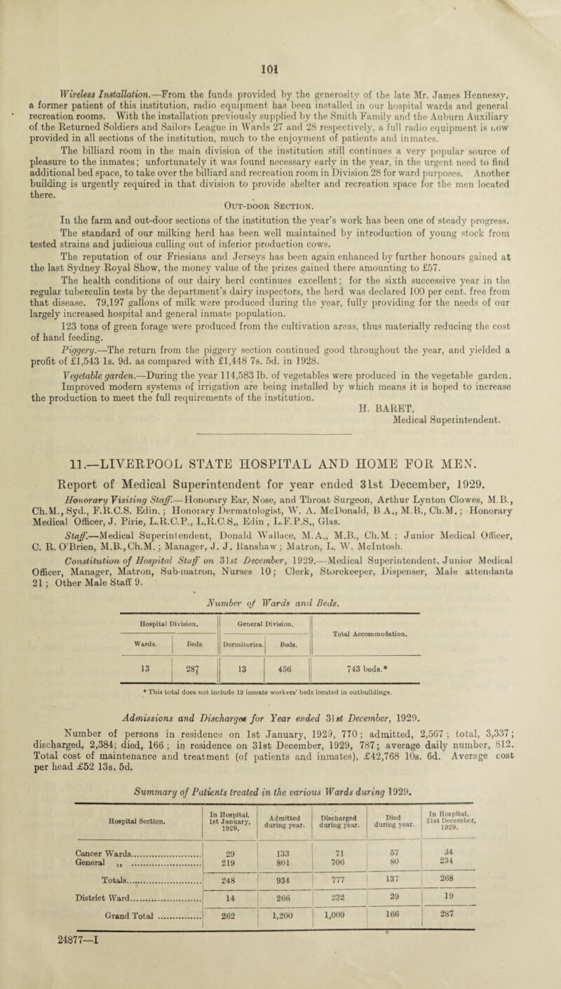 Wireless Installation.—From the funds provided by the generosity of the late Mr. James Hennessy, a former patient of this institution, radio equipment has been installed in our hospital wards and general recreation rooms. With the installation previously supplied by the Smith Family and the Auburn Auxiliary of the Returned Soldiers and Sailors League in Wards 27 and 28 respectively, a full radio equipment is i.ow provided in all sections of the institution, much to the enjoyment of patients and inmates. The billiard room in the main division of the institution still continues a very popular source of pleasure to the inmates; unfortunately it was found necessary early in the year, in the urgent need to find additional bed space, to take over the billiard and recreation room in Division 28 for ward purposes. Another building is urgently required in that division to provide shelter and recreation space for the men located there. Out-door Section. In the farm and out-door sections of the institution the year’s work has been one of steady progress. The standard of our milking herd has been well maintained by introduction of young stock from tested strains and judicious culling out of inferior production cows. The reputation of our Friesians and Jerseys has been again enhanced by further honours gained at the last Sydney Royal Show, the money value of the prizes gained there amounting to £57. The health conditions of our dairy herd continues excellent; for the sixth successive year in the regular tuberculin tests by the department’s dairy inspectors, the herd was declared 100 per cent, free from that disease. 79,197 gallons of milk were produced during the year, fully providing for the needs of our largely increased hospital and general inmate population. 123 tons of green forage were produced from the cultivation areas, thus materially reducing the cost of hand feeding. Piggery.—The return from the piggery section continued good throughout the year, and yielded a profit of £1,543 Is. 9d. as compared with £1,448 7s. 5d. in 1928. Vegetable garden.—During the year 114,583 lb. of vegetables were produced in the vegetable garden. Improved modern systems of irrigation are being installed by which means it is hoped to increase the production to meet the full requirements of the institution. H. BARET, Medical Superintendent. 11.—LIVERPOOL STATE HOSPITAL AND HOME EOR MEN. Report of Medical Superintendent for year ended 31st December, 1929. Honorary Visiting Staff.—Honorary Ear, Nose, and Throat Surgeon, Arthur Lynton Clowes, M.B., Ch. M., Syd., F.R.C.S. Edin.; Honorary Dermatologist, W. A. McDonald, B A., M.B., Ch.M.; Honorary Medical Officer, J. Pirie, L.R.C.P., L.R.C S., Edin , L.F.P.S., Glas. Staff.—Medical Superintendent, Donald Wallace, M.A., M.B., Ch.M.; Junior Medical Officer, C. R. O’Brien, M.B.,Ch.M.; Manager, J. J. Ranshaw; Matron, L. W. McIntosh. Constitution of Hospital Staff on 31si December, 1929.—Medical Superintendent, Junior Medical Officer, Manager, Matron, Sub-matron, Nurses 10; Clerk, Storekeeper, Dispenser, Male attendants 21; Other Male Staff 9. Number of Wards and Beds. Hospital Division. General Division. Total Accommodation. Wards. Beds. Dormitories. Bods. 13 28? 13 456 743 beds.* * This total does not include 19 inmate workers’ beds located in outbuildings. Admissions and Dischargee for Year ended 31 st December, 1929. Number of persons in residence on 1st January, 1929, 770; admitted, 2,567; total, 3,337; discharged, 2,384; died, 166 ; in residence on 31st December, 1929, 787; average daily number, 812. Total cost of maintenance and treatment (of patients and inmates), £42,768 10s. 6d. Average cost per head £52 13s. 5d. Summary of Patients treated in the various Wards during 1929. Hospital Section. In Hospital, 1st January, 1929. Admitted during year. Discharged during year. Died during year. In Hospital, 31st December, 1929. Cancer Wards. 29 133 71 57 34 General ,, . 219 801 706 80 234 Totals. 248 934 777 137 268 District Ward. 14 266 232 29 19 Grand Total . 262 1,200 1,009 166 287 24877—1