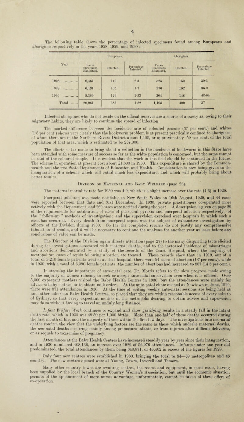 The following table shows the percentage of infected specimens found among Europeans and aborigines respectively in the years 1928, 1929, and 1930 :— Year. Europeans. Aborigines. Pieces Specimens Examined. Infected. Percentage Infected. Pences Specimens Examined. Infected. Percentage Infected. 1928 . 6,461 149 2-3 525 159 30-3 1929 . 6,131 „ 105 1-7 276 102 36-9 1930 . 8,369 129 1-53 304 148 48-64 Total . 20,961 383 1-82 1,105 409 37 Infected aborigines who do not reside on the official reserves are a source of anxiety as, owing to their migratory habits, they are likely to continue the spread of infection. The marked difference between the incidence rate of coloured persons (37 per cent.) and whites (1-8 per cent.) shows very clearly that the hookworm problem is at present practically confined to aborigines, of whom there are in the Northern Rivers District about 1,400, or approximately ’59 per cent, of the total population of that area, which is estimated to be 237,000. The efforts so far made to bring about a reduction in the incidence of hookworm in this State have been attended with some measure of success so far as the white population is concerned, but the same cannot be said of the coloured people. It is evident that the work in this field should be continued in the future. The scheme in operation at present cost about £1,800 in 1930. This expenditure is shared by the Common¬ wealth and the two State Departments of Education and Health. Consideration is now being given to the inauguration of a scheme which will entail much less expenditure, and which will probably bring about better results. Division op Maternal and Baby Welfare (page 26). The maternal mortality rate for 1930 was 4-9, which is a slight increase over the rate (4-6) in 1929. Puerperal infection was made notifiable in New South Wales on 16th August, 1929, and 44 cases were reported between that date and 31st December. In 1930, private practitioners co-operated more actively with the Department, and 269 cases were notified during the year. A description is given on page 29 of the requirements for notification of cases of puerperal pyrexia and puerperal infection respectively; of the “ follow-up ” methods of investigation; and the supervision exercised over hospitals in which such a case, has occurred. Every death from puerperal sepsis was the subject of exhaustive investigation by officers of the Division during 1930. So far the completed returns do not justify any comprehensive tabulation of results, and it will be necessary to continue the analyses for another year at least before any conclusions of value can be made. The Director of the Division again directs attention (page 27) to the many disquieting facts elicited during the investigations associated with maternal deaths, and to the increased incidence of miscarriages and abortions demonstrated by a study of the records of the Coast Hospital, where the majority of metropolitan cases of sepsis following abortion are treated. These records show that in 1919, out of a total of 3,210 female patients treated at that hospital, there were 54 cases of abortion (1-7 per cent.), while in 1930, with a total of 6,090 female patients, the number of abortions had increased to 887 (14-5 per cent.). In stressing the importance of ante-natal care, Dr. Morris refers to the slow progress made owing to the majority of women refusing to seek or accept ante-natal supervision even when it is offered. Over 5,000 expectant mothers visited the Baby Health Centres in 1930, but the attendances were mainly for advice re baby clothes, or to obtain milk orders. At the ante-natal clinic opened at Newtown in June, 1929, there were 871 attendances in 1930. At the time of writing weekly ante-natal sessions are being held at nine other suburban Baby Health Centres, so placed that they are within reasonable access of every suburb of Sydney, so that every expectant mother in the metropolis desiring to obtain advice and supervision may do so without having to travel an unduly long distance. Infant Welfare Worlc continues to expand and show gratifying results in a steady fall in the infant death-rate, which in 1930 was 49-50 per 1,000 births. More than one-half of these deaths occurred during the first month of life, and the majority of these within the first few days. The investigations into neo-natal deaths confirm the view that the underlying factors are the same as those which underlie maternal deaths, the neo-natal deaths occurring mainly among premature infants, or from injuries after difficult deliveries, or as sequels to toxaemias of pregnancy. Attendances at the Baby Health Centres have increased steadily year by year since their inauguration, and in 1930 numbered 408,136, an increase over 1929 of 56,976 attendances. Infants under one year old predominated, the total attendances by them being 340,871, or 46,402 in excess of the figures for 1929. Only four new centres were established in 1930, bringing the total to 84—39 metropolitan and 45 country. The new centres opened were at Young, Cowra, Inverell and Temora. Many other country towns are awaiting centres, the rooms and equipment, in most cases, having been supplied bv the local branch of the Country Women’s Association, but until the economic situation permits of the appointment of more nurses advantage, unfortunately, cannot be taken of these offers of co-operation.