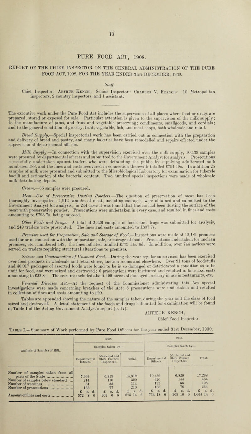 PURE FOOD ACT, 1908. REPORT OF THE CHIEF INSPECTOR ON THE GENERAL ADMINISTRATION OF THE PURE FOOD ACT, 1908, FOR THE YEAR ENDED 31st DECEMBER, 1930. Staff. Chief Inspector: Arthur Kench; Senior Inspector: Charles Y. Francis; 10 Metropolitan inspectors, 2 country inspectors, and 1 assistant. The executive work under the Pure Food Act includes the supervision of all places where food or drugs are prepared, stored or exposed for sale. Particular attention is given to the supervision of the milk supply; to the manufacture of jams, and fruit and vegetable preserving; condiments, smallgoods, and cordials; and to the general condition of grocery, fruit, vegetable, fish, and meat shops, both wholesale and retail. Bread Supply.—Special inspectorial work has been carried out in connection with the preparation and delivery of bread and pastry, and many bakeries have been remodelled and repairs effected under the supervision of departmental officers. Milk Supply.—In connection with the supervision exercised over the milk supply, 10,439 samples were procured by departmental officers and submitted to the Government Analyst for analysis. Prosecutions successfully undertaken against traders who were defrauding the public by supplying adulterated milk numbered 188, and the fines and costs recovered in connection therewith totalled £754 18s. In addition 25 samples of milk were procured and submitted to the Microbiological Laboratory for examination for tubercle bacilli and estimation of the bacterial content. Two hundred special inspections were made of wholesale milk distributing depots. Cream.-—G5 samples were procured. / Meat—Use of Preservative Dusting Poivders.—The question of preservation of meat has been thoroughly investigated; 1,912 samples of meat, including sausages, were obtained and submitted to the Government Analyst for analysis; in 244 cases it was found that traders had been dusting the surface of the meat with preservative powder. Prosecutions were undertaken in every case, and resulted in fines and costs amounting to £793 7s. being imposed. Other Foods and Drugs.—A total of 2,326 samples of foods and drugs was submitted for analysis, and 249 traders were prosecuted. The fines and costs amounted to £807 7s. Premises used for Preparation, Sale and Storage of Food.—Inspections were made of 12,181 premises used for or in connection with the preparation, sale, or storage of food. Prosecutions undertaken for unclean premises, etc., numbered 149; the fines inflicted totalled £773 11s. 6d. In addition, over 744 notices were served on traders requiring structural alterations to premises. Seizure and Condemnation of Unsound Food.—During the year regular supervision has been exercised over food products in wholesale and retail stores, auction rooms and elsewhere. Over 91 tons of foodstuffs and 46,017 packages of assorted foods were found to be in so damaged or deteriorated a condition as to be unfit for food, and were seized and destroyed; 6 prosecutions were instituted and resulted in fines and costs amounting to £22 8s. The seizures included about 499 pieces of damaged crockery in use in restaurants, etc. Venereal Diseases Act.—At the request of the Commissioner administering this Act special investigations were made concerning breaches of the Act; 5 prosecutions were undertaken and resulted in collection of fines and costs amounting to £20. Tables are appended showing the nature of the samples taken during the year and the class of food seized and destroyed. A detail statement of the foods and drugs submitted for examination will be found in, Table I of the Acting Government Analyst’s report (p. 17). ARTHUR KENCH, Chief Food Inspector. Table I.— Summary of Work performed by Pure Food Officers for the year ended 31st December, 1930. Analysis of Samples of Milk. 1929. 1930. Samples taken by— Samples taken by— Departmental Oilicers. Municipal and Shire Council Inspectors. Total. Departmental Officers. Municipal and Shire Council Inspectors. Total. Number of samples taken from all parts of the State . Number of samples below standard ... Number of warnings . Number of prosecutions . Amount of fines and costs. 7,993 214 81 133 £ s. d. 572 8 0 0,319 110 33 77 £ s. d. 303 6 6 14,312 320 114 210 £ s. d. 875 14 6 10,439 320 132 188 £ s. d. 754 18 0 0,829 144 00 78 £ s. d. 309 10 0 17,208 404 198 200 £ s. d. 1,004 14 0